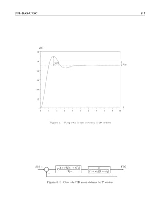 EEL-DAS-UFSC 117
0 1 2 3 4 5 6 7 8 9 10
0
0.2
0.4
0.6
0.8
1.0
1.2
y(t)
t
erp20%
Figura 6.9: Resposta de um sistema de 2a ordem
Σ K
(1 + sTI)(1 + sTD)
TIs
g
(1 + sτ1)(1 + sτ2)
R(s) Y (s)+
−
Figura 6.10: Controle PID num sistema de 2a ordem
 