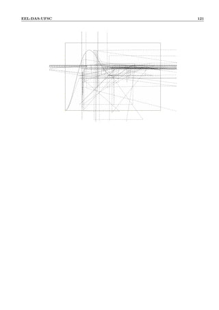 EEL-DAS-UFSC 121
 