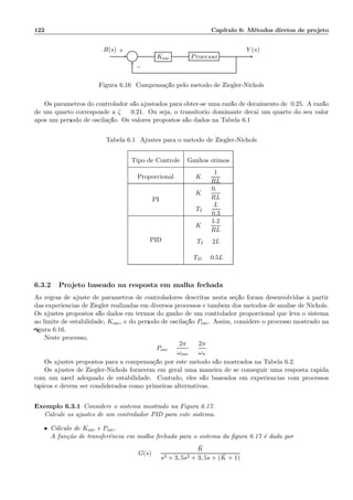 122 Cap´ıtulo 6: M´etodos diretos de projeto
Σ Kosc Processo
R(s) Y (s)+
−
Figura 6.16: Compensa¸c˜ao pelo m´etodo de Ziegler-Nichols
Os parˆametros do controlador s˜ao ajustados para obter-se uma raz˜ao de decaimento de 0.25. A raz˜ao
de um quarto corresponde a ζ = 0.21. Ou seja, o transit´orio dominante decai um quarto do seu valor
ap´os um per´ıodo de oscila¸c˜ao. Os valores propostos s˜ao dados na Tabela 6.1
Tabela 6.1: Ajustes para o m´etodo de Ziegler-Nichols
Tipo de Controle Ganhos ´otimos
Proporcional K =
1
RL
PI
K =
0.9
RL
TI =
L
0.3
PID
K =
1.2
RL
TI = 2L
TD = 0.5L
6.3.2 Projeto baseado na resposta em malha fechada
As regras de ajuste de parˆametros de controladores descritas nesta se¸c˜ao foram desenvolvidas `a partir
das experiˆencias de Ziegler realizadas em diversos processos e tamb´em dos m´etodos de an´alise de Nichols.
Os ajustes propostos s˜ao dados em termos do ganho de um controlador proporcional que leva o sistema
ao limite de estabilidade, Kosc, e do per´ıodo de oscila¸c˜ao Posc. Assim, considere o processo mostrado na
ﬁgura 6.16.
Neste processo,
Posc =
2π
ωosc
=
2π
ωπ
Os ajustes propostos para a compensa¸c˜ao por este m´etodo s˜ao mostrados na Tabela 6.2.
Os ajustes de Ziegler-Nichols fornecem em geral uma maneira de se conseguir uma resposta r´apida
com um n´ıvel adequado de estabilidade. Contudo, eles s˜ao baseados em experiˆencias com processos
t´ıpicos e devem ser condiderados como primeiras alternativas.
Exemplo 6.3.1 Considere o sistema mostrado na Figura 6.17.
Calcule os ajustes de um controlador PID para este sistema.
• C´alculo de Kosc e Posc.
A fun¸c˜ao de transferˆencia em malha fechada para o sistema da ﬁgura 6.17 ´e dada por
G(s) =
¯K
s3 + 3, 5s2 + 3, 5s + ( ¯K + 1)
 
