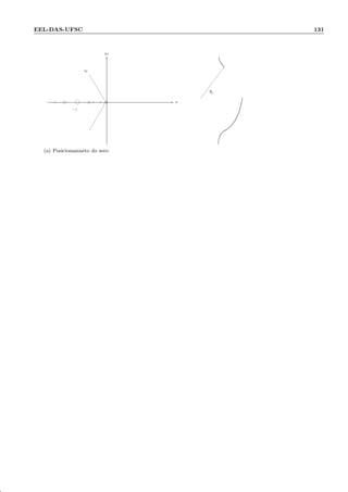 EEL-DAS-UFSC 131
−z
-
sd
σ
jω
6
-
(a) Posicionamneto do zero
θp
 
