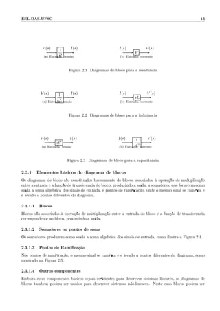 EEL-DAS-UFSC 13
1
R
V (s) I(s)
(a) Entrada: tens˜ao
R
I(s) V (s)
(b) Entrada: corrente
Figura 2.1: Diagramas de bloco para a resistˆencia
1
sL
V (s) I(s)
(a) Entrada: tens˜ao
sL
I(s) V (s)
(b) Entrada: corrente
Figura 2.2: Diagramas de bloco para a indutˆancia
sC
V (s) I(s)
(a) Entrada: tens˜ao
1
sC
I(s) V (s)
(b) Entrada: corrente
Figura 2.3: Diagramas de bloco para a capacitˆancia
2.3.1 Elementos b´asicos do diagrama de blocos
Os diagramas de bloco s˜ao constitu´ıdos basicamente de blocos associados `a opera¸c˜ao de multiplica¸c˜ao
entre a entrada e a fun¸c˜ao de transferˆencia do bloco, produzindo a sa´ıda, a somadores, que fornecem como
sa´ıda a soma alg´ebrica dos sinais de entrada, e pontos de ramiﬁca¸c˜ao, onde o mesmo sinal se ramiﬁca e
´e levado a pontos diferentes do diagrama.
2.3.1.1 Blocos
Blocos s˜ao associados `a opera¸c˜ao de multiplica¸c˜ao entre a entrada do bloco e a fun¸c˜ao de transferˆencia
correspondente ao bloco, produzindo a sa´ıda.
2.3.1.2 Somadores ou pontos de soma
Os somadores produzem como sa´ıda a soma alg´ebrica dos sinais de entrada, como ilustra a Figura 2.4.
2.3.1.3 Pontos de Ramiﬁca¸c˜ao
Nos pontos de ramiﬁca¸c˜ao, o mesmo sinal se ramiﬁca e ´e levado a pontos diferentes do diagrama, como
mostrado na Figura 2.5.
2.3.1.4 Outros componentes
Embora estes componentes b´asicos sejam suﬁcientes para descrever sistemas lineares, os diagramas de
blocos tamb´em podem ser usados para descrever sistemas n˜ao-lineares. Neste caso blocos podem ser
 