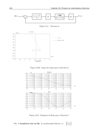 194 Cap´ıtulo 12: Projeto de controladores discretos
1 − e−sT
s
K
2.083
s(s + 1.71)
0.1R(z) Y (z)
+
−
Figura 12.19: Exerc´ıcio 6
0.5 0.6 0.7 0.8 0.9 1.0 1.1 1.2
−0.12
−0.08
−0.04
0
0.04
0.08
0.12
0.16
0.20
0.24
open loop zeroes◊
× ×
open loop poles×
Evans root locus
Real axis
Imag. axis
0.5 0.6 0.7 0.8 0.9 1.0 1.1 1.2
−0.12
−0.08
−0.04
0.00
0.04
0.08
0.12
0.16
0.20
0.24
Lugar das raizes
ζ = 0.5
Figura 12.20: Lugar das ra´ızes para o Exerc´ıcio 6
−3
10
−2
10
−1
10
0
10
1
10
2
10
3
10
−60
−40
−20
0
20
40
60
80
100
.
Magnitude
Hz
db
−3
10
−2
10
−1
10
0
10
1
10
2
10
3
10
−250
−230
−210
−190
−170
−150
−130
−110
−90
.
Phase
Hz
degrees
Figura 12.21: Diagrama de Bode para o Exerc´ıcio 7
Obs: A freq¨uˆencia est´a em Hz. A transforma¸c˜ao bilinear ´e w =
2
T
z − 1
z + 1
 