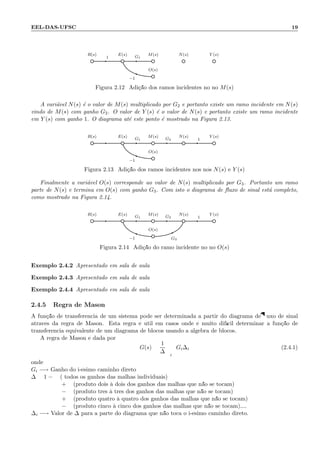 EEL-DAS-UFSC 19
R(s) E(s) M(s) N(s) Y (s)
O(s)
1 G1
−1
Figura 2.12: Adi¸c˜ao dos ramos incidentes no n´o M(s)
A vari´avel N(s) ´e o valor de M(s) multiplicado por G2 e portanto existe um ramo incidente em N(s)
vindo de M(s) com ganho G2. O valor de Y (s) ´e o valor de N(s) e portanto existe um ramo incidente
em Y (s) com ganho 1. O diagrama at´e este ponto ´e mostrado na Figura 2.13.
R(s) E(s) M(s) N(s) Y (s)
O(s)
G1 G2 1
−1
Figura 2.13: Adi¸c˜ao dos ramos incidentes nos n´os N(s) e Y (s)
Finalmente a vari´avel O(s) corresponde ao valor de N(s) multiplicado por G3. Portanto um ramo
parte de N(s) e termina em O(s) com ganho G3. Com isto o diagrama de ﬂuxo de sinal est´a completo,
como mostrado na Figura 2.14.
R(s) E(s) M(s) N(s) Y (s)
O(s)
G1 G2 1
−1 G3
Figura 2.14: Adi¸c˜ao do ramo incidente no n´o O(s)
Exemplo 2.4.2 Apresentado em sala de aula
Exemplo 2.4.3 Apresentado em sala de aula
Exemplo 2.4.4 Apresentado em sala de aula
2.4.5 Regra de Mason
A fun¸c˜ao de transferˆencia de um sistema pode ser determinada a partir do diagrama de ﬂuxo de sinal
atrav´es da regra de Mason. Esta regra ´e ´util em casos onde ´e muito dif´ıcil determinar a fun¸c˜ao de
transferˆencia equivalente de um diagrama de blocos usando a ´algebra de blocos.
A regra de Mason ´e dada por
G(s) =
1
∆
i
Gi∆i (2.4.1)
onde:
Gi −→ Ganho do i-´esimo caminho direto
∆ = 1 − ( todos os ganhos das malhas individuais)
+ (produto dois `a dois dos ganhos das malhas que n˜ao se tocam)
− (produto trˆes `a trˆes dos ganhos das malhas que n˜ao se tocam)
+ (produto quatro `a quatro dos ganhos das malhas que n˜ao se tocam)
− (produto cinco `a cinco dos ganhos das malhas que n˜ao se tocam)....
∆i −→ Valor de ∆ para a parte do diagrama que n˜ao toca o i-´esimo caminho direto.
 
