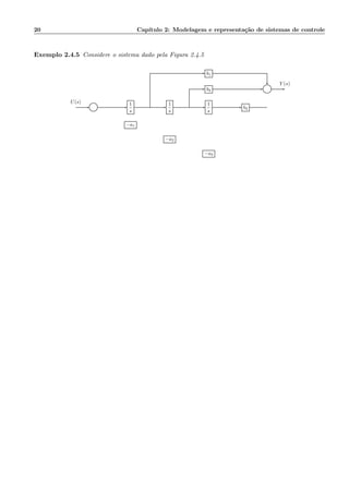 20 Cap´ıtulo 2: Modelagem e representa¸c˜ao de sistemas de controle
Exemplo 2.4.5 Considere o sistema dado pela Figura 2.4.5
b1
b2 Σ
Σ
1
s
1
s
1
s
b3
−a1
−a2
−a3
Y (s)
U(s)
 