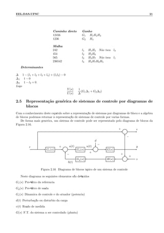 EEL-DAS-UFSC 21
Caminho direto Ganho
12456 G1 = H1H2H3
1236 G2 = H4
Malha
242 l1 = H1H5 N˜ao toca l3
454 l2 = H2H6
565 l3 = H3H7 N˜ao toca l1
236542 l4 = H4H7H6H5
Determinantes
∆ = 1 − (l1 + l2 + l3 + l4) + (l1l3) − 0
∆1 = 1 − 0
∆2 = 1 − l2 + 0.
Logo
Y (s)
U(s)
=
1
∆
(G1∆1 + G2∆2)
2.5 Representa¸c˜ao gen´erica de sistemas de controle por diagramas de
blocos
Com o conhecimento deste cap´ıtulo sobre a representa¸c˜ao de sistemas por diagramas de bloco e a ´algebra
de blocos podemos retornar `a representa¸c˜ao de sistemas de controle por v´arias formas.
De forma mais gen´erica, um sistema de controle pode ser representado pelo diagrama de blocos da
Figura 2.16.
Σ
d
Gr(s) Σ Gc(s) Σ G(s)
Gy(s) H(s) Σ v
r a(t) u(t) y
b(t)
e
+
−
+
−
+
−
+
+
Figura 2.16: Diagrama de blocos t´ıpico de um sistema de controle
Neste diagrama os seguintes elementos s˜ao deﬁnidos
Gr(s) Pr´e-ﬁltro da referˆencia;
Gy(s) Pr´e-ﬁltro de sa´ıda;
Gc(s) Dinˆamica de controle e do atuador (potˆencia);
d(t) Perturba¸c˜ao ou dist´urbio da carga;
v(t) Ru´ıdo de medida;
G(s) F.T. do sistema a ser controlado (planta);
 