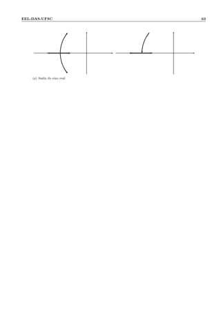 EEL-DAS-UFSC 63
× ×
(a) Sa´ıda do eixo real
◦ ◦
 