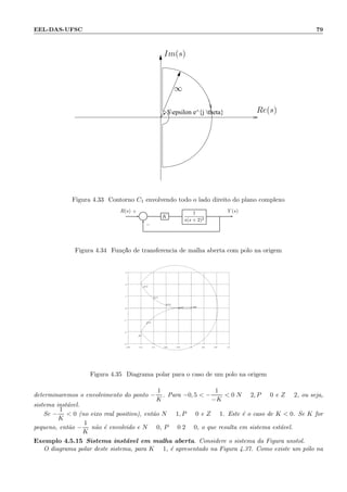 EEL-DAS-UFSC 79
$epsilon e^{j theta}
Im(s)
Re(s)
∞
Figura 4.33: Contorno C1 envolvendo todo o lado direito do plano complexo
Σ K
1
s(s + 2)2
R(s) Y (s)+
−
Figura 4.34: Fun¸c˜ao de transferˆencia de malha aberta com p´olo na origem
−2.0 −1.6 −1.2 −0.8 −0.4 0 0.4 0.8 1.2
−3
−2
−1
0
1
2
3
−1000−0.35
−0.24
−0.17
−0.12
0.1
0.14
Figura 4.35: Diagrama polar para o caso de um p´olo na origem
determinaremos o envolvimento do ponto −
1
K
. Para −0, 5  −
1
−K
 0:N = 2, P = 0 e Z = 2, ou seja,
sistema inst´avel.
Se −
1
K
 0 (no eixo real positivo), ent˜ao N = 1, P = 0 e Z = 1. Este ´e o caso de K  0. Se K for
pequeno, ent˜ao −
1
K
n˜ao ´e envolvido e N = 0, P = 0:2 = 0, o que resulta em sistema est´avel.
Exemplo 4.5.15 Sistema inst´avel em malha aberta. Considere o sistema da Figura unstol.
O diagrama polar deste sistema, para K = 1, ´e apresentado na Figura 4.37. Como existe um p´olo na
 