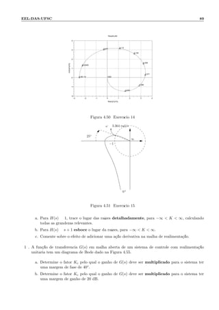 EEL-DAS-UFSC 89
1.0E−14
0.02400
0.077
0.112
0.155
0.208
0.277
0.389
0.635
1000
−3 −2 −1 0 1 2 3 4
−2
−1
0
1
2
3
4
Nyquist plot
Re(h(2i*pi*f))
Im(h(2i*pi*f))
Figura 4.50: Exerc´ıcio 14
25◦
−1
∞
ω = 3.364 rad/s
0+
Figura 4.51: Exerc´ıcio 15
a. Para H(s) = 1, trace o lugar das ra´ızes detalhadamente, para −∞  K  ∞, calculando
todas as grandezas relevantes.
b. Para H(s) = s + 1 esboce o lugar da ra´ızes, para −∞  K  ∞.
c. Comente sobre o efeito de adicionar uma a¸c˜ao derivativa na malha de realimenta¸c˜ao.
19. A fun¸c˜ao de transferˆencia G(s) em malha aberta de um sistema de controle com realimenta¸c˜ao
unit´aria tem um diagrama de Bode dado na Figura 4.55.
a. Determine o fator Kc pelo qual o ganho de G(s) deve ser multiplicado para o sistema ter
uma margem de fase de 40◦.
b. Determine o fator Kc pelo qual o ganho de G(s) deve ser multiplicado para o sistema ter
uma margem de ganho de 20 dB.
 