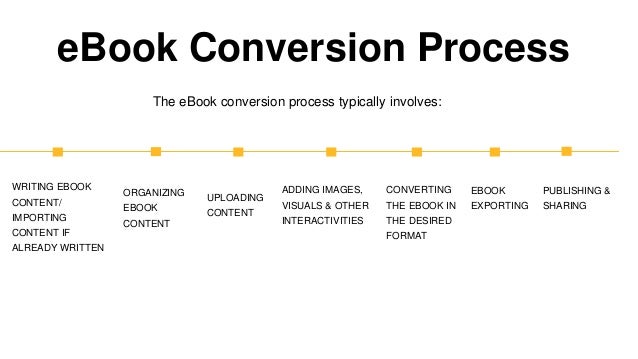 eBook Conversion Process
The eBook conversion process typically involves:
WRITING EBOOK
CONTENT/
IMPORTING
CONTENT IF
ALREADY WRITTEN
ORGANIZING
EBOOK
CONTENT
UPLOADING
CONTENT
ADDING IMAGES,
VISUALS & OTHER
INTERACTIVITIES
CONVERTING
THE EBOOK IN
THE DESIRED
FORMAT
EBOOK
EXPORTING
PUBLISHING &
SHARING
 