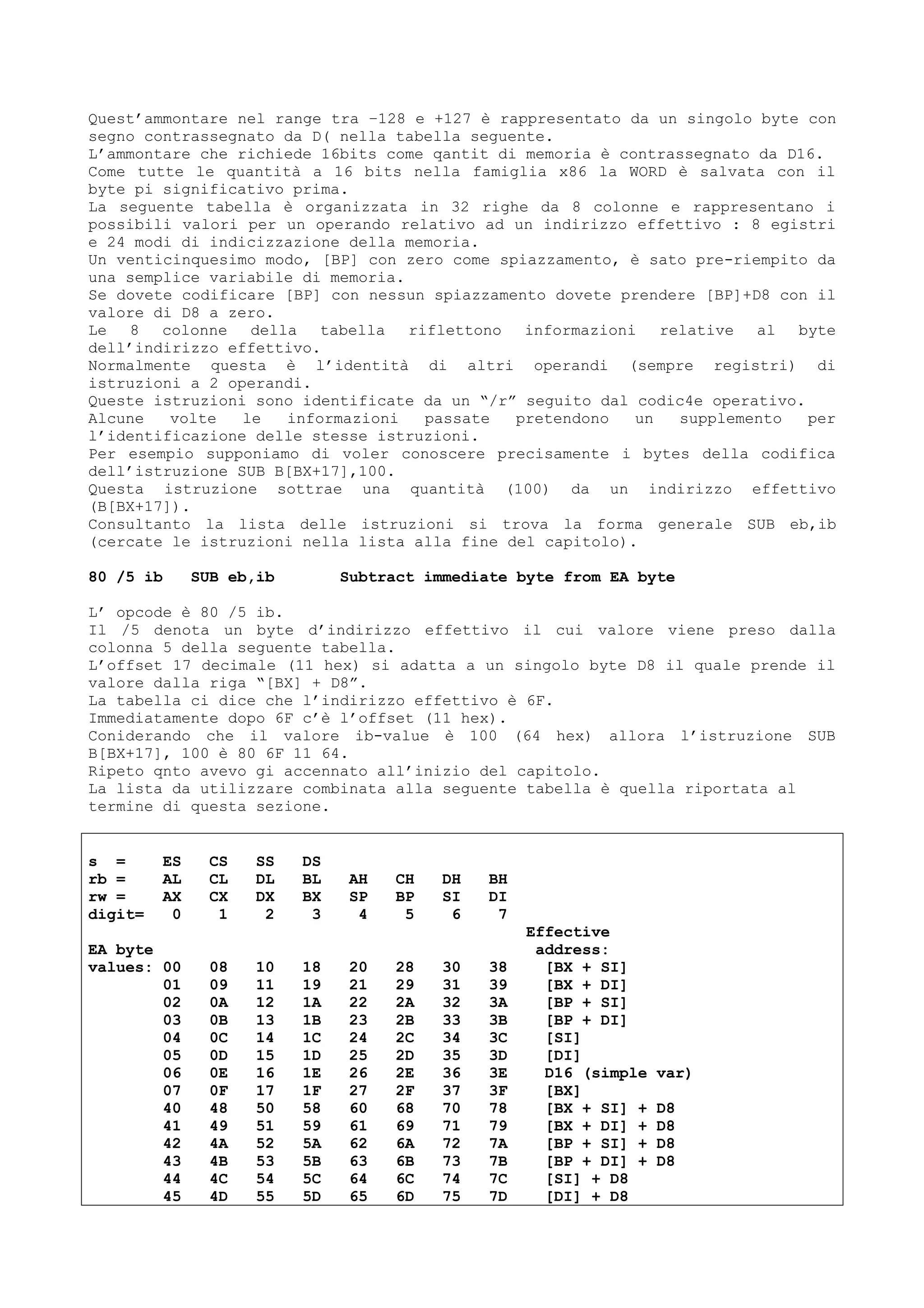 Quest’ammontare nel range tra –128 e +127 è rappresentato da un singolo byte con
segno contrassegnato da D( nella tabella seguente.
L’ammontare che richiede 16bits come qantit di memoria è contrassegnato da D16.
Come tutte le quantità a 16 bits nella famiglia x86 la WORD è salvata con il
byte pi significativo prima.
La seguente tabella è organizzata in 32 righe da 8 colonne e rappresentano i
possibili valori per un operando relativo ad un indirizzo effettivo : 8 egistri
e 24 modi di indicizzazione della memoria.
Un venticinquesimo modo, [BP] con zero come spiazzamento, è sato pre-riempito da
una semplice variabile di memoria.
Se dovete codificare [BP] con nessun spiazzamento dovete prendere [BP]+D8 con il
valore di D8 a zero.
Le 8 colonne della tabella riflettono informazioni relative al byte
dell’indirizzo effettivo.
Normalmente questa è l’identità di altri operandi (sempre registri) di
istruzioni a 2 operandi.
Queste istruzioni sono identificate da un “/r” seguito dal codic4e operativo.
Alcune volte le informazioni passate pretendono un supplemento per
l’identificazione delle stesse istruzioni.
Per esempio supponiamo di voler conoscere precisamente i bytes della codifica
dell’istruzione SUB B[BX+17],100.
Questa istruzione sottrae una quantità (100) da un indirizzo effettivo
(B[BX+17]).
Consultanto la lista delle istruzioni si trova la forma generale SUB eb,ib
(cercate le istruzioni nella lista alla fine del capitolo).
80 /5 ib SUB eb,ib Subtract immediate byte from EA byte
L’ opcode è 80 /5 ib.
Il /5 denota un byte d’indirizzo effettivo il cui valore viene preso dalla
colonna 5 della seguente tabella.
L’offset 17 decimale (11 hex) si adatta a un singolo byte D8 il quale prende il
valore dalla riga “[BX] + D8”.
La tabella ci dice che l’indirizzo effettivo è 6F.
Immediatamente dopo 6F c’è l’offset (11 hex).
Coniderando che il valore ib-value è 100 (64 hex) allora l’istruzione SUB
B[BX+17], 100 è 80 6F 11 64.
Ripeto qnto avevo gi accennato all’inizio del capitolo.
La lista da utilizzare combinata alla seguente tabella è quella riportata al
termine di questa sezione.
s = ES CS SS DS
rb = AL CL DL BL AH CH DH BH
rw = AX CX DX BX SP BP SI DI
digit= 0 1 2 3 4 5 6 7
Effective
EA byte address:
values: 00 08 10 18 20 28 30 38 [BX + SI]
01 09 11 19 21 29 31 39 [BX + DI]
02 0A 12 1A 22 2A 32 3A [BP + SI]
03 0B 13 1B 23 2B 33 3B [BP + DI]
04 0C 14 1C 24 2C 34 3C [SI]
05 0D 15 1D 25 2D 35 3D [DI]
06 0E 16 1E 26 2E 36 3E D16 (simple var)
07 0F 17 1F 27 2F 37 3F [BX]
40 48 50 58 60 68 70 78 [BX + SI] + D8
41 49 51 59 61 69 71 79 [BX + DI] + D8
42 4A 52 5A 62 6A 72 7A [BP + SI] + D8
43 4B 53 5B 63 6B 73 7B [BP + DI] + D8
44 4C 54 5C 64 6C 74 7C [SI] + D8
45 4D 55 5D 65 6D 75 7D [DI] + D8
 