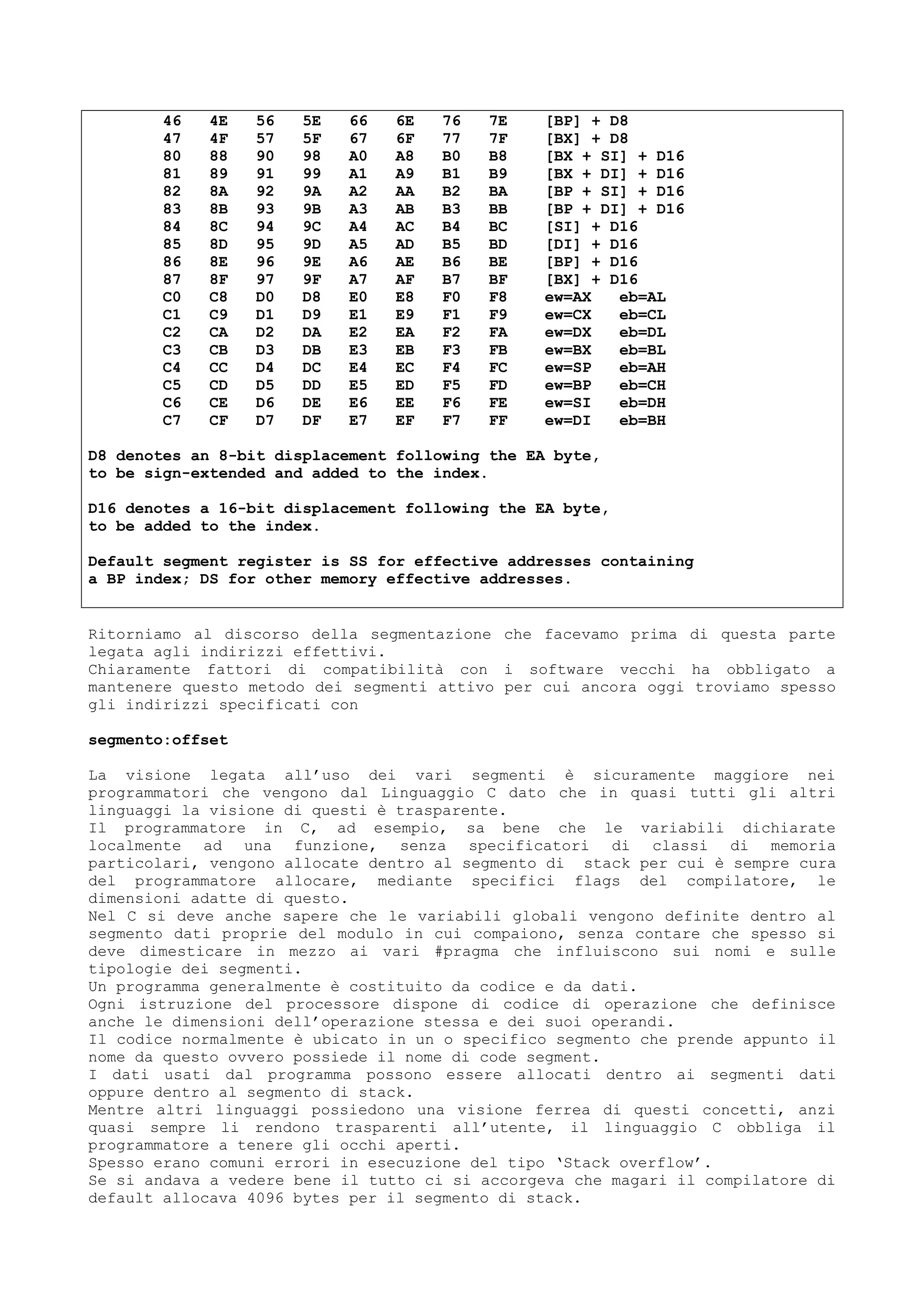 46 4E 56 5E 66 6E 76 7E [BP] + D8
47 4F 57 5F 67 6F 77 7F [BX] + D8
80 88 90 98 A0 A8 B0 B8 [BX + SI] + D16
81 89 91 99 A1 A9 B1 B9 [BX + DI] + D16
82 8A 92 9A A2 AA B2 BA [BP + SI] + D16
83 8B 93 9B A3 AB B3 BB [BP + DI] + D16
84 8C 94 9C A4 AC B4 BC [SI] + D16
85 8D 95 9D A5 AD B5 BD [DI] + D16
86 8E 96 9E A6 AE B6 BE [BP] + D16
87 8F 97 9F A7 AF B7 BF [BX] + D16
C0 C8 D0 D8 E0 E8 F0 F8 ew=AX eb=AL
C1 C9 D1 D9 E1 E9 F1 F9 ew=CX eb=CL
C2 CA D2 DA E2 EA F2 FA ew=DX eb=DL
C3 CB D3 DB E3 EB F3 FB ew=BX eb=BL
C4 CC D4 DC E4 EC F4 FC ew=SP eb=AH
C5 CD D5 DD E5 ED F5 FD ew=BP eb=CH
C6 CE D6 DE E6 EE F6 FE ew=SI eb=DH
C7 CF D7 DF E7 EF F7 FF ew=DI eb=BH
D8 denotes an 8-bit displacement following the EA byte,
to be sign-extended and added to the index.
D16 denotes a 16-bit displacement following the EA byte,
to be added to the index.
Default segment register is SS for effective addresses containing
a BP index; DS for other memory effective addresses.
Ritorniamo al discorso della segmentazione che facevamo prima di questa parte
legata agli indirizzi effettivi.
Chiaramente fattori di compatibilità con i software vecchi ha obbligato a
mantenere questo metodo dei segmenti attivo per cui ancora oggi troviamo spesso
gli indirizzi specificati con
segmento:offset
La visione legata all’uso dei vari segmenti è sicuramente maggiore nei
programmatori che vengono dal Linguaggio C dato che in quasi tutti gli altri
linguaggi la visione di questi è trasparente.
Il programmatore in C, ad esempio, sa bene che le variabili dichiarate
localmente ad una funzione, senza specificatori di classi di memoria
particolari, vengono allocate dentro al segmento di stack per cui è sempre cura
del programmatore allocare, mediante specifici flags del compilatore, le
dimensioni adatte di questo.
Nel C si deve anche sapere che le variabili globali vengono definite dentro al
segmento dati proprie del modulo in cui compaiono, senza contare che spesso si
deve dimesticare in mezzo ai vari #pragma che influiscono sui nomi e sulle
tipologie dei segmenti.
Un programma generalmente è costituito da codice e da dati.
Ogni istruzione del processore dispone di codice di operazione che definisce
anche le dimensioni dell’operazione stessa e dei suoi operandi.
Il codice normalmente è ubicato in un o specifico segmento che prende appunto il
nome da questo ovvero possiede il nome di code segment.
I dati usati dal programma possono essere allocati dentro ai segmenti dati
oppure dentro al segmento di stack.
Mentre altri linguaggi possiedono una visione ferrea di questi concetti, anzi
quasi sempre li rendono trasparenti all’utente, il linguaggio C obbliga il
programmatore a tenere gli occhi aperti.
Spesso erano comuni errori in esecuzione del tipo ‘Stack overflow’.
Se si andava a vedere bene il tutto ci si accorgeva che magari il compilatore di
default allocava 4096 bytes per il segmento di stack.
 