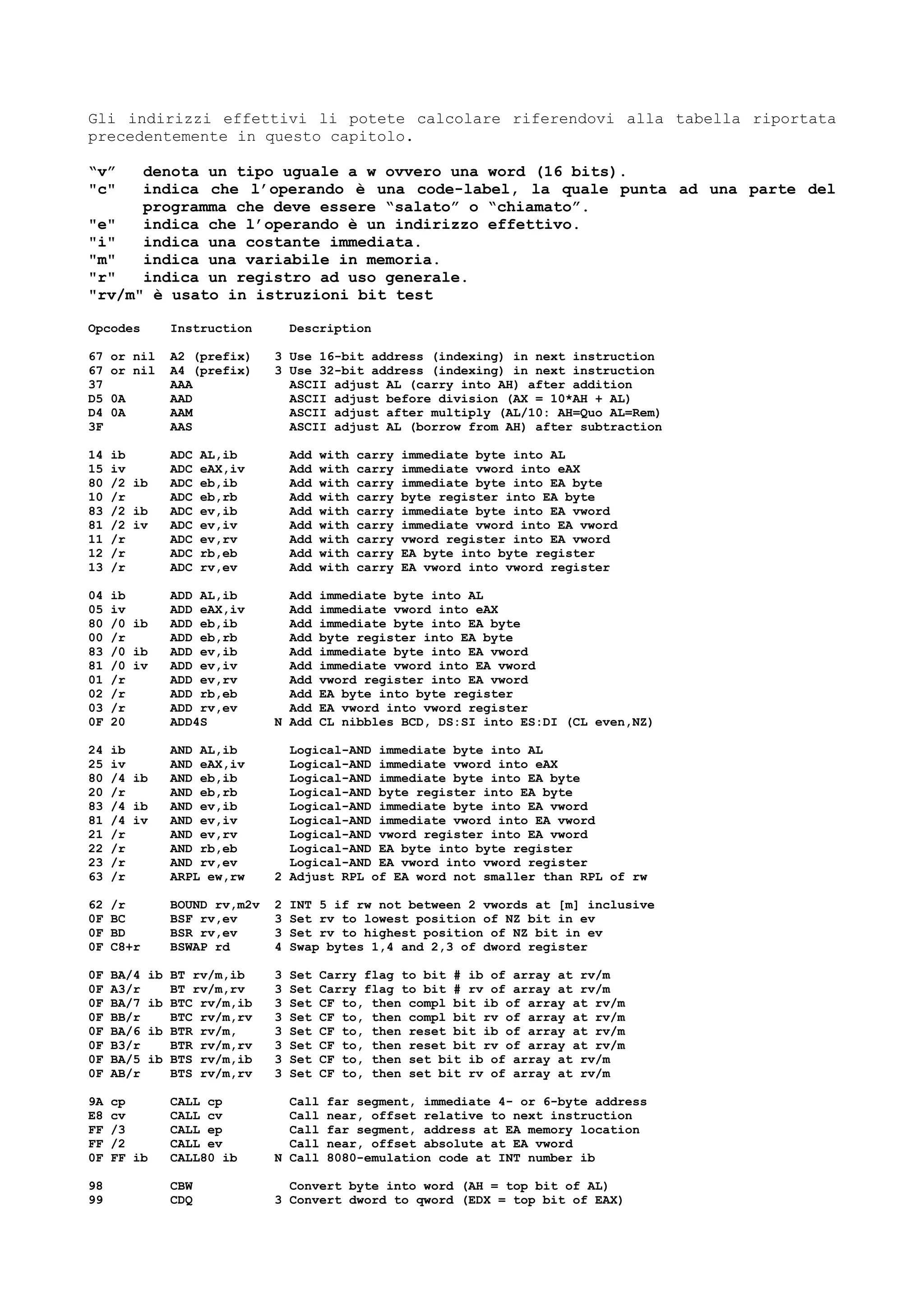 Gli indirizzi effettivi li potete calcolare riferendovi alla tabella riportata
precedentemente in questo capitolo.
“v” denota un tipo uguale a w ovvero una word (16 bits).
"c" indica che l’operando è una code-label, la quale punta ad una parte del
programma che deve essere “salato” o “chiamato”.
"e" indica che l’operando è un indirizzo effettivo.
"i" indica una costante immediata.
"m" indica una variabile in memoria.
"r" indica un registro ad uso generale.
"rv/m" è usato in istruzioni bit test
Opcodes Instruction Description
67 or nil A2 (prefix) 3 Use 16-bit address (indexing) in next instruction
67 or nil A4 (prefix) 3 Use 32-bit address (indexing) in next instruction
37 AAA ASCII adjust AL (carry into AH) after addition
D5 0A AAD ASCII adjust before division (AX = 10*AH + AL)
D4 0A AAM ASCII adjust after multiply (AL/10: AH=Quo AL=Rem)
3F AAS ASCII adjust AL (borrow from AH) after subtraction
14 ib ADC AL,ib Add with carry immediate byte into AL
15 iv ADC eAX,iv Add with carry immediate vword into eAX
80 /2 ib ADC eb,ib Add with carry immediate byte into EA byte
10 /r ADC eb,rb Add with carry byte register into EA byte
83 /2 ib ADC ev,ib Add with carry immediate byte into EA vword
81 /2 iv ADC ev,iv Add with carry immediate vword into EA vword
11 /r ADC ev,rv Add with carry vword register into EA vword
12 /r ADC rb,eb Add with carry EA byte into byte register
13 /r ADC rv,ev Add with carry EA vword into vword register
04 ib ADD AL,ib Add immediate byte into AL
05 iv ADD eAX,iv Add immediate vword into eAX
80 /0 ib ADD eb,ib Add immediate byte into EA byte
00 /r ADD eb,rb Add byte register into EA byte
83 /0 ib ADD ev,ib Add immediate byte into EA vword
81 /0 iv ADD ev,iv Add immediate vword into EA vword
01 /r ADD ev,rv Add vword register into EA vword
02 /r ADD rb,eb Add EA byte into byte register
03 /r ADD rv,ev Add EA vword into vword register
0F 20 ADD4S N Add CL nibbles BCD, DS:SI into ES:DI (CL even,NZ)
24 ib AND AL,ib Logical-AND immediate byte into AL
25 iv AND eAX,iv Logical-AND immediate vword into eAX
80 /4 ib AND eb,ib Logical-AND immediate byte into EA byte
20 /r AND eb,rb Logical-AND byte register into EA byte
83 /4 ib AND ev,ib Logical-AND immediate byte into EA vword
81 /4 iv AND ev,iv Logical-AND immediate vword into EA vword
21 /r AND ev,rv Logical-AND vword register into EA vword
22 /r AND rb,eb Logical-AND EA byte into byte register
23 /r AND rv,ev Logical-AND EA vword into vword register
63 /r ARPL ew,rw 2 Adjust RPL of EA word not smaller than RPL of rw
62 /r BOUND rv,m2v 2 INT 5 if rw not between 2 vwords at [m] inclusive
0F BC BSF rv,ev 3 Set rv to lowest position of NZ bit in ev
0F BD BSR rv,ev 3 Set rv to highest position of NZ bit in ev
0F C8+r BSWAP rd 4 Swap bytes 1,4 and 2,3 of dword register
0F BA/4 ib BT rv/m,ib 3 Set Carry flag to bit # ib of array at rv/m
0F A3/r BT rv/m,rv 3 Set Carry flag to bit # rv of array at rv/m
0F BA/7 ib BTC rv/m,ib 3 Set CF to, then compl bit ib of array at rv/m
0F BB/r BTC rv/m,rv 3 Set CF to, then compl bit rv of array at rv/m
0F BA/6 ib BTR rv/m, 3 Set CF to, then reset bit ib of array at rv/m
0F B3/r BTR rv/m,rv 3 Set CF to, then reset bit rv of array at rv/m
0F BA/5 ib BTS rv/m,ib 3 Set CF to, then set bit ib of array at rv/m
0F AB/r BTS rv/m,rv 3 Set CF to, then set bit rv of array at rv/m
9A cp CALL cp Call far segment, immediate 4- or 6-byte address
E8 cv CALL cv Call near, offset relative to next instruction
FF /3 CALL ep Call far segment, address at EA memory location
FF /2 CALL ev Call near, offset absolute at EA vword
0F FF ib CALL80 ib N Call 8080-emulation code at INT number ib
98 CBW Convert byte into word (AH = top bit of AL)
99 CDQ 3 Convert dword to qword (EDX = top bit of EAX)
 