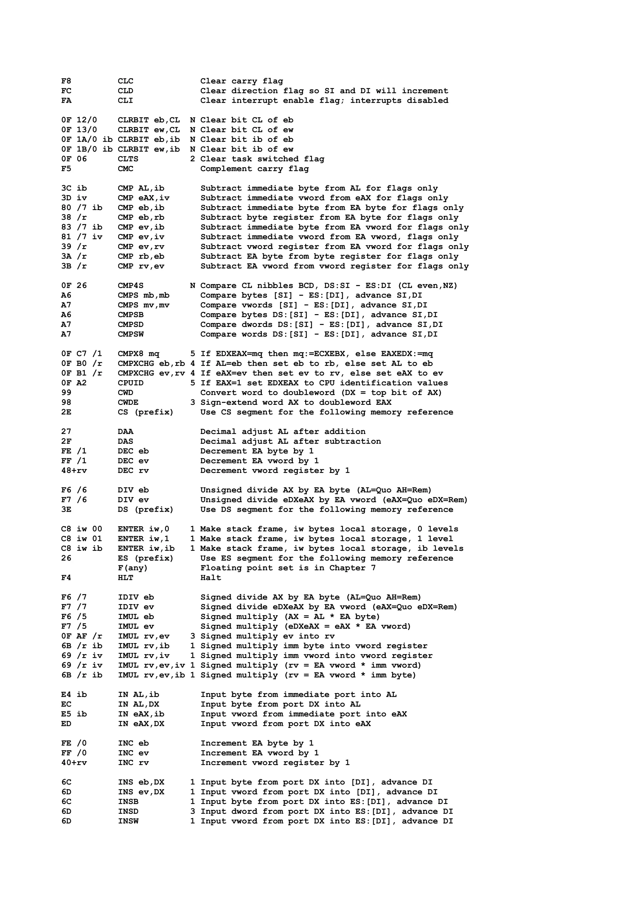 F8 CLC Clear carry flag
FC CLD Clear direction flag so SI and DI will increment
FA CLI Clear interrupt enable flag; interrupts disabled
0F 12/0 CLRBIT eb,CL N Clear bit CL of eb
0F 13/0 CLRBIT ew,CL N Clear bit CL of ew
0F 1A/0 ib CLRBIT eb,ib N Clear bit ib of eb
0F 1B/0 ib CLRBIT ew,ib N Clear bit ib of ew
0F 06 CLTS 2 Clear task switched flag
F5 CMC Complement carry flag
3C ib CMP AL,ib Subtract immediate byte from AL for flags only
3D iv CMP eAX,iv Subtract immediate vword from eAX for flags only
80 /7 ib CMP eb,ib Subtract immediate byte from EA byte for flags only
38 /r CMP eb,rb Subtract byte register from EA byte for flags only
83 /7 ib CMP ev,ib Subtract immediate byte from EA vword for flags only
81 /7 iv CMP ev,iv Subtract immediate vword from EA vword, flags only
39 /r CMP ev,rv Subtract vword register from EA vword for flags only
3A /r CMP rb,eb Subtract EA byte from byte register for flags only
3B /r CMP rv,ev Subtract EA vword from vword register for flags only
0F 26 CMP4S N Compare CL nibbles BCD, DS:SI - ES:DI (CL even,NZ)
A6 CMPS mb,mb Compare bytes [SI] - ES:[DI], advance SI,DI
A7 CMPS mv,mv Compare vwords [SI] - ES:[DI], advance SI,DI
A6 CMPSB Compare bytes DS:[SI] - ES:[DI], advance SI,DI
A7 CMPSD Compare dwords DS:[SI] - ES:[DI], advance SI,DI
A7 CMPSW Compare words DS:[SI] - ES:[DI], advance SI,DI
0F C7 /1 CMPX8 mq 5 If EDXEAX=mq then mq:=ECXEBX, else EAXEDX:=mq
0F B0 /r CMPXCHG eb,rb 4 If AL=eb then set eb to rb, else set AL to eb
0F B1 /r CMPXCHG ev,rv 4 If eAX=ev then set ev to rv, else set eAX to ev
0F A2 CPUID 5 If EAX=1 set EDXEAX to CPU identification values
99 CWD Convert word to doubleword (DX = top bit of AX)
98 CWDE 3 Sign-extend word AX to doubleword EAX
2E CS (prefix) Use CS segment for the following memory reference
27 DAA Decimal adjust AL after addition
2F DAS Decimal adjust AL after subtraction
FE /1 DEC eb Decrement EA byte by 1
FF /1 DEC ev Decrement EA vword by 1
48+rv DEC rv Decrement vword register by 1
F6 /6 DIV eb Unsigned divide AX by EA byte (AL=Quo AH=Rem)
F7 /6 DIV ev Unsigned divide eDXeAX by EA vword (eAX=Quo eDX=Rem)
3E DS (prefix) Use DS segment for the following memory reference
C8 iw 00 ENTER iw,0 1 Make stack frame, iw bytes local storage, 0 levels
C8 iw 01 ENTER iw,1 1 Make stack frame, iw bytes local storage, 1 level
C8 iw ib ENTER iw,ib 1 Make stack frame, iw bytes local storage, ib levels
26 ES (prefix) Use ES segment for the following memory reference
F(any) Floating point set is in Chapter 7
F4 HLT Halt
F6 /7 IDIV eb Signed divide AX by EA byte (AL=Quo AH=Rem)
F7 /7 IDIV ev Signed divide eDXeAX by EA vword (eAX=Quo eDX=Rem)
F6 /5 IMUL eb Signed multiply (AX = AL * EA byte)
F7 /5 IMUL ev Signed multiply (eDXeAX = eAX * EA vword)
0F AF /r IMUL rv,ev 3 Signed multiply ev into rv
6B /r ib IMUL rv,ib 1 Signed multiply imm byte into vword register
69 /r iv IMUL rv,iv 1 Signed multiply imm vword into vword register
69 /r iv IMUL rv,ev,iv 1 Signed multiply (rv = EA vword * imm vword)
6B /r ib IMUL rv,ev,ib 1 Signed multiply (rv = EA vword * imm byte)
E4 ib IN AL,ib Input byte from immediate port into AL
EC IN AL,DX Input byte from port DX into AL
E5 ib IN eAX,ib Input vword from immediate port into eAX
ED IN eAX,DX Input vword from port DX into eAX
FE /0 INC eb Increment EA byte by 1
FF /0 INC ev Increment EA vword by 1
40+rv INC rv Increment vword register by 1
6C INS eb,DX 1 Input byte from port DX into [DI], advance DI
6D INS ev,DX 1 Input vword from port DX into [DI], advance DI
6C INSB 1 Input byte from port DX into ES:[DI], advance DI
6D INSD 3 Input dword from port DX into ES:[DI], advance DI
6D INSW 1 Input vword from port DX into ES:[DI], advance DI
 