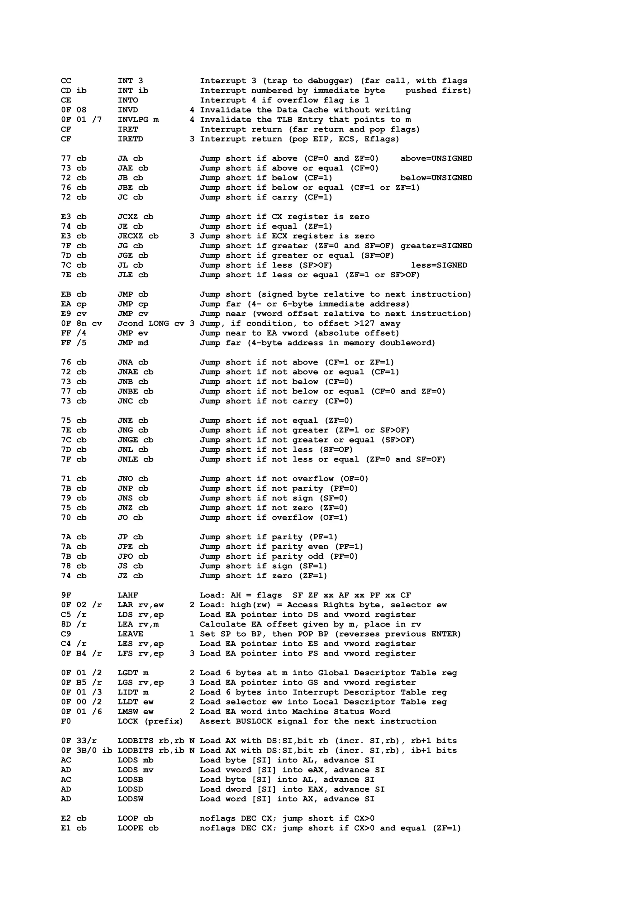 CC INT 3 Interrupt 3 (trap to debugger) (far call, with flags
CD ib INT ib Interrupt numbered by immediate byte pushed first)
CE INTO Interrupt 4 if overflow flag is 1
0F 08 INVD 4 Invalidate the Data Cache without writing
0F 01 /7 INVLPG m 4 Invalidate the TLB Entry that points to m
CF IRET Interrupt return (far return and pop flags)
CF IRETD 3 Interrupt return (pop EIP, ECS, Eflags)
77 cb JA cb Jump short if above (CF=0 and ZF=0) above=UNSIGNED
73 cb JAE cb Jump short if above or equal (CF=0)
72 cb JB cb Jump short if below (CF=1) below=UNSIGNED
76 cb JBE cb Jump short if below or equal (CF=1 or ZF=1)
72 cb JC cb Jump short if carry (CF=1)
E3 cb JCXZ cb Jump short if CX register is zero
74 cb JE cb Jump short if equal (ZF=1)
E3 cb JECXZ cb 3 Jump short if ECX register is zero
7F cb JG cb Jump short if greater (ZF=0 and SF=OF) greater=SIGNED
7D cb JGE cb Jump short if greater or equal (SF=OF)
7C cb JL cb Jump short if less (SF>OF) less=SIGNED
7E cb JLE cb Jump short if less or equal (ZF=1 or SF>OF)
EB cb JMP cb Jump short (signed byte relative to next instruction)
EA cp JMP cp Jump far (4- or 6-byte immediate address)
E9 cv JMP cv Jump near (vword offset relative to next instruction)
0F 8n cv Jcond LONG cv 3 Jump, if condition, to offset >127 away
FF /4 JMP ev Jump near to EA vword (absolute offset)
FF /5 JMP md Jump far (4-byte address in memory doubleword)
76 cb JNA cb Jump short if not above (CF=1 or ZF=1)
72 cb JNAE cb Jump short if not above or equal (CF=1)
73 cb JNB cb Jump short if not below (CF=0)
77 cb JNBE cb Jump short if not below or equal (CF=0 and ZF=0)
73 cb JNC cb Jump short if not carry (CF=0)
75 cb JNE cb Jump short if not equal (ZF=0)
7E cb JNG cb Jump short if not greater (ZF=1 or SF>OF)
7C cb JNGE cb Jump short if not greater or equal (SF>OF)
7D cb JNL cb Jump short if not less (SF=OF)
7F cb JNLE cb Jump short if not less or equal (ZF=0 and SF=OF)
71 cb JNO cb Jump short if not overflow (OF=0)
7B cb JNP cb Jump short if not parity (PF=0)
79 cb JNS cb Jump short if not sign (SF=0)
75 cb JNZ cb Jump short if not zero (ZF=0)
70 cb JO cb Jump short if overflow (OF=1)
7A cb JP cb Jump short if parity (PF=1)
7A cb JPE cb Jump short if parity even (PF=1)
7B cb JPO cb Jump short if parity odd (PF=0)
78 cb JS cb Jump short if sign (SF=1)
74 cb JZ cb Jump short if zero (ZF=1)
9F LAHF Load: AH = flags SF ZF xx AF xx PF xx CF
0F 02 /r LAR rv,ew 2 Load: high(rw) = Access Rights byte, selector ew
C5 /r LDS rv,ep Load EA pointer into DS and vword register
8D /r LEA rv,m Calculate EA offset given by m, place in rv
C9 LEAVE 1 Set SP to BP, then POP BP (reverses previous ENTER)
C4 /r LES rv,ep Load EA pointer into ES and vword register
0F B4 /r LFS rv,ep 3 Load EA pointer into FS and vword register
0F 01 /2 LGDT m 2 Load 6 bytes at m into Global Descriptor Table reg
0F B5 /r LGS rv,ep 3 Load EA pointer into GS and vword register
0F 01 /3 LIDT m 2 Load 6 bytes into Interrupt Descriptor Table reg
0F 00 /2 LLDT ew 2 Load selector ew into Local Descriptor Table reg
0F 01 /6 LMSW ew 2 Load EA word into Machine Status Word
F0 LOCK (prefix) Assert BUSLOCK signal for the next instruction
0F 33/r LODBITS rb,rb N Load AX with DS:SI,bit rb (incr. SI,rb), rb+1 bits
0F 3B/0 ib LODBITS rb,ib N Load AX with DS:SI,bit rb (incr. SI,rb), ib+1 bits
AC LODS mb Load byte [SI] into AL, advance SI
AD LODS mv Load vword [SI] into eAX, advance SI
AC LODSB Load byte [SI] into AL, advance SI
AD LODSD Load dword [SI] into EAX, advance SI
AD LODSW Load word [SI] into AX, advance SI
E2 cb LOOP cb noflags DEC CX; jump short if CX>0
E1 cb LOOPE cb noflags DEC CX; jump short if CX>0 and equal (ZF=1)
 