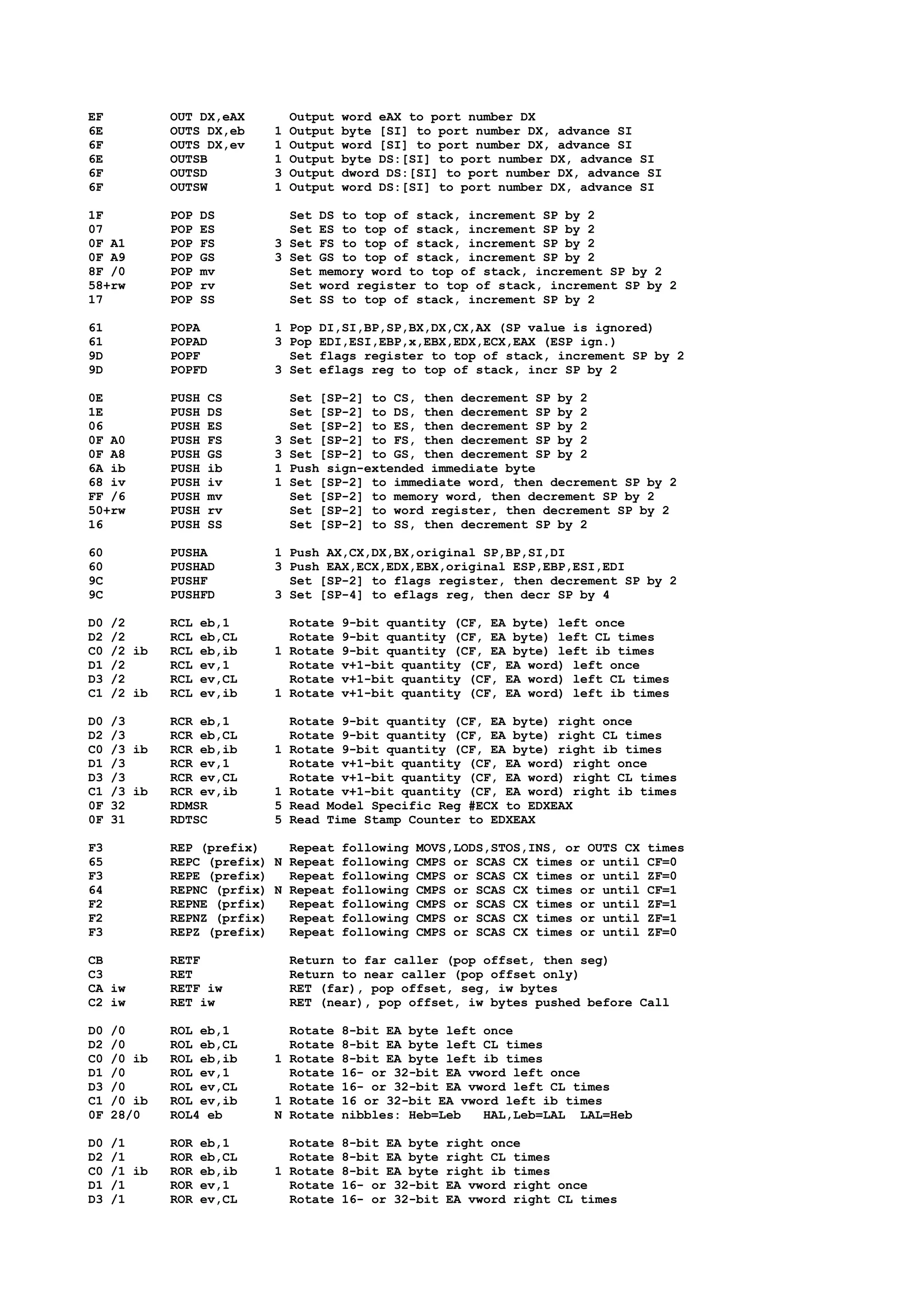 EF OUT DX,eAX Output word eAX to port number DX
6E OUTS DX,eb 1 Output byte [SI] to port number DX, advance SI
6F OUTS DX,ev 1 Output word [SI] to port number DX, advance SI
6E OUTSB 1 Output byte DS:[SI] to port number DX, advance SI
6F OUTSD 3 Output dword DS:[SI] to port number DX, advance SI
6F OUTSW 1 Output word DS:[SI] to port number DX, advance SI
1F POP DS Set DS to top of stack, increment SP by 2
07 POP ES Set ES to top of stack, increment SP by 2
0F A1 POP FS 3 Set FS to top of stack, increment SP by 2
0F A9 POP GS 3 Set GS to top of stack, increment SP by 2
8F /0 POP mv Set memory word to top of stack, increment SP by 2
58+rw POP rv Set word register to top of stack, increment SP by 2
17 POP SS Set SS to top of stack, increment SP by 2
61 POPA 1 Pop DI,SI,BP,SP,BX,DX,CX,AX (SP value is ignored)
61 POPAD 3 Pop EDI,ESI,EBP,x,EBX,EDX,ECX,EAX (ESP ign.)
9D POPF Set flags register to top of stack, increment SP by 2
9D POPFD 3 Set eflags reg to top of stack, incr SP by 2
0E PUSH CS Set [SP-2] to CS, then decrement SP by 2
1E PUSH DS Set [SP-2] to DS, then decrement SP by 2
06 PUSH ES Set [SP-2] to ES, then decrement SP by 2
0F A0 PUSH FS 3 Set [SP-2] to FS, then decrement SP by 2
0F A8 PUSH GS 3 Set [SP-2] to GS, then decrement SP by 2
6A ib PUSH ib 1 Push sign-extended immediate byte
68 iv PUSH iv 1 Set [SP-2] to immediate word, then decrement SP by 2
FF /6 PUSH mv Set [SP-2] to memory word, then decrement SP by 2
50+rw PUSH rv Set [SP-2] to word register, then decrement SP by 2
16 PUSH SS Set [SP-2] to SS, then decrement SP by 2
60 PUSHA 1 Push AX,CX,DX,BX,original SP,BP,SI,DI
60 PUSHAD 3 Push EAX,ECX,EDX,EBX,original ESP,EBP,ESI,EDI
9C PUSHF Set [SP-2] to flags register, then decrement SP by 2
9C PUSHFD 3 Set [SP-4] to eflags reg, then decr SP by 4
D0 /2 RCL eb,1 Rotate 9-bit quantity (CF, EA byte) left once
D2 /2 RCL eb,CL Rotate 9-bit quantity (CF, EA byte) left CL times
C0 /2 ib RCL eb,ib 1 Rotate 9-bit quantity (CF, EA byte) left ib times
D1 /2 RCL ev,1 Rotate v+1-bit quantity (CF, EA word) left once
D3 /2 RCL ev,CL Rotate v+1-bit quantity (CF, EA word) left CL times
C1 /2 ib RCL ev,ib 1 Rotate v+1-bit quantity (CF, EA word) left ib times
D0 /3 RCR eb,1 Rotate 9-bit quantity (CF, EA byte) right once
D2 /3 RCR eb,CL Rotate 9-bit quantity (CF, EA byte) right CL times
C0 /3 ib RCR eb,ib 1 Rotate 9-bit quantity (CF, EA byte) right ib times
D1 /3 RCR ev,1 Rotate v+1-bit quantity (CF, EA word) right once
D3 /3 RCR ev,CL Rotate v+1-bit quantity (CF, EA word) right CL times
C1 /3 ib RCR ev,ib 1 Rotate v+1-bit quantity (CF, EA word) right ib times
0F 32 RDMSR 5 Read Model Specific Reg #ECX to EDXEAX
0F 31 RDTSC 5 Read Time Stamp Counter to EDXEAX
F3 REP (prefix) Repeat following MOVS,LODS,STOS,INS, or OUTS CX times
65 REPC (prefix) N Repeat following CMPS or SCAS CX times or until CF=0
F3 REPE (prefix) Repeat following CMPS or SCAS CX times or until ZF=0
64 REPNC (prfix) N Repeat following CMPS or SCAS CX times or until CF=1
F2 REPNE (prfix) Repeat following CMPS or SCAS CX times or until ZF=1
F2 REPNZ (prfix) Repeat following CMPS or SCAS CX times or until ZF=1
F3 REPZ (prefix) Repeat following CMPS or SCAS CX times or until ZF=0
CB RETF Return to far caller (pop offset, then seg)
C3 RET Return to near caller (pop offset only)
CA iw RETF iw RET (far), pop offset, seg, iw bytes
C2 iw RET iw RET (near), pop offset, iw bytes pushed before Call
D0 /0 ROL eb,1 Rotate 8-bit EA byte left once
D2 /0 ROL eb,CL Rotate 8-bit EA byte left CL times
C0 /0 ib ROL eb,ib 1 Rotate 8-bit EA byte left ib times
D1 /0 ROL ev,1 Rotate 16- or 32-bit EA vword left once
D3 /0 ROL ev,CL Rotate 16- or 32-bit EA vword left CL times
C1 /0 ib ROL ev,ib 1 Rotate 16 or 32-bit EA vword left ib times
0F 28/0 ROL4 eb N Rotate nibbles: Heb=Leb HAL,Leb=LAL LAL=Heb
D0 /1 ROR eb,1 Rotate 8-bit EA byte right once
D2 /1 ROR eb,CL Rotate 8-bit EA byte right CL times
C0 /1 ib ROR eb,ib 1 Rotate 8-bit EA byte right ib times
D1 /1 ROR ev,1 Rotate 16- or 32-bit EA vword right once
D3 /1 ROR ev,CL Rotate 16- or 32-bit EA vword right CL times
 