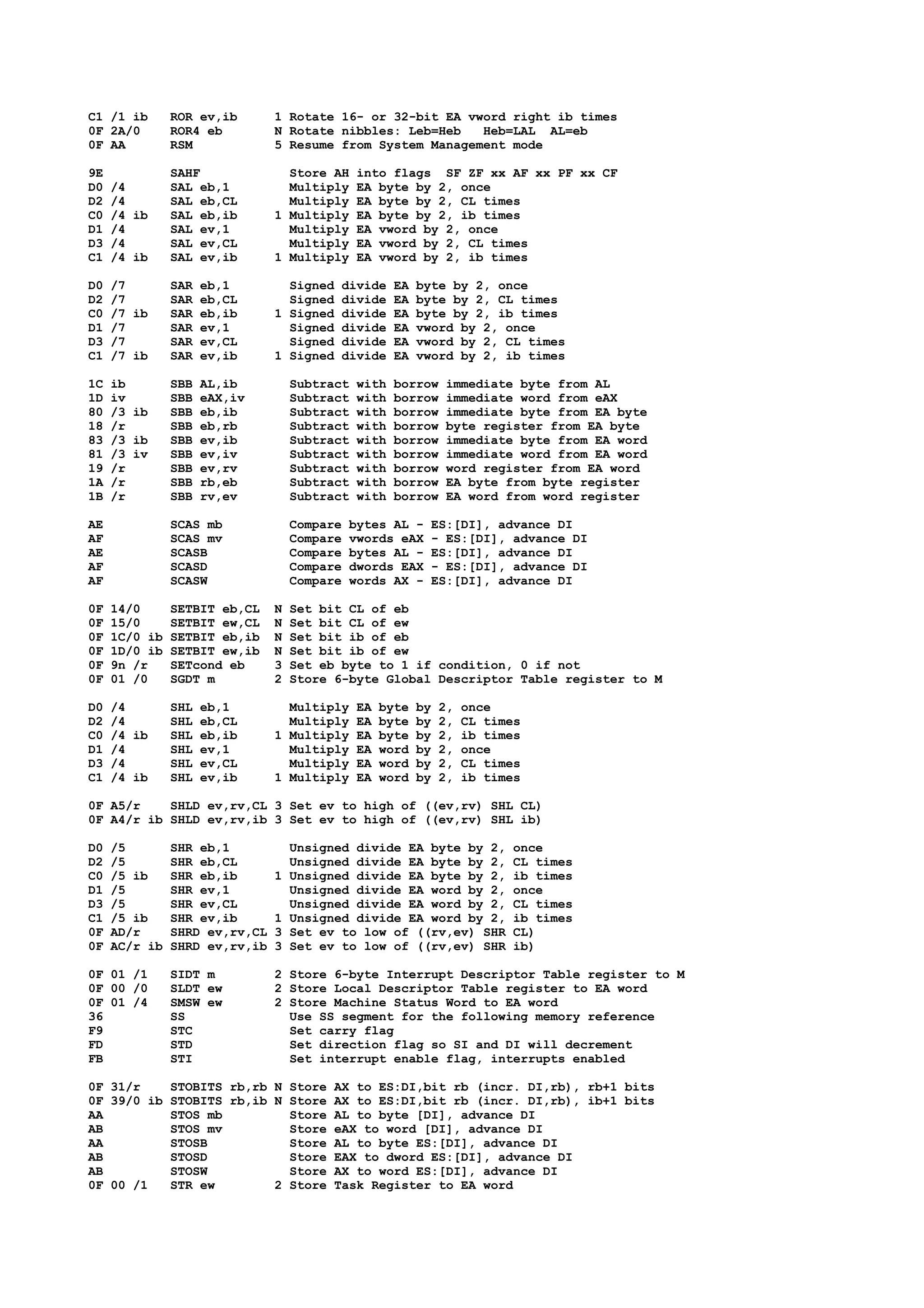 C1 /1 ib ROR ev,ib 1 Rotate 16- or 32-bit EA vword right ib times
0F 2A/0 ROR4 eb N Rotate nibbles: Leb=Heb Heb=LAL AL=eb
0F AA RSM 5 Resume from System Management mode
9E SAHF Store AH into flags SF ZF xx AF xx PF xx CF
D0 /4 SAL eb,1 Multiply EA byte by 2, once
D2 /4 SAL eb,CL Multiply EA byte by 2, CL times
C0 /4 ib SAL eb,ib 1 Multiply EA byte by 2, ib times
D1 /4 SAL ev,1 Multiply EA vword by 2, once
D3 /4 SAL ev,CL Multiply EA vword by 2, CL times
C1 /4 ib SAL ev,ib 1 Multiply EA vword by 2, ib times
D0 /7 SAR eb,1 Signed divide EA byte by 2, once
D2 /7 SAR eb,CL Signed divide EA byte by 2, CL times
C0 /7 ib SAR eb,ib 1 Signed divide EA byte by 2, ib times
D1 /7 SAR ev,1 Signed divide EA vword by 2, once
D3 /7 SAR ev,CL Signed divide EA vword by 2, CL times
C1 /7 ib SAR ev,ib 1 Signed divide EA vword by 2, ib times
1C ib SBB AL,ib Subtract with borrow immediate byte from AL
1D iv SBB eAX,iv Subtract with borrow immediate word from eAX
80 /3 ib SBB eb,ib Subtract with borrow immediate byte from EA byte
18 /r SBB eb,rb Subtract with borrow byte register from EA byte
83 /3 ib SBB ev,ib Subtract with borrow immediate byte from EA word
81 /3 iv SBB ev,iv Subtract with borrow immediate word from EA word
19 /r SBB ev,rv Subtract with borrow word register from EA word
1A /r SBB rb,eb Subtract with borrow EA byte from byte register
1B /r SBB rv,ev Subtract with borrow EA word from word register
AE SCAS mb Compare bytes AL - ES:[DI], advance DI
AF SCAS mv Compare vwords eAX - ES:[DI], advance DI
AE SCASB Compare bytes AL - ES:[DI], advance DI
AF SCASD Compare dwords EAX - ES:[DI], advance DI
AF SCASW Compare words AX - ES:[DI], advance DI
0F 14/0 SETBIT eb,CL N Set bit CL of eb
0F 15/0 SETBIT ew,CL N Set bit CL of ew
0F 1C/0 ib SETBIT eb,ib N Set bit ib of eb
0F 1D/0 ib SETBIT ew,ib N Set bit ib of ew
0F 9n /r SETcond eb 3 Set eb byte to 1 if condition, 0 if not
0F 01 /0 SGDT m 2 Store 6-byte Global Descriptor Table register to M
D0 /4 SHL eb,1 Multiply EA byte by 2, once
D2 /4 SHL eb,CL Multiply EA byte by 2, CL times
C0 /4 ib SHL eb,ib 1 Multiply EA byte by 2, ib times
D1 /4 SHL ev,1 Multiply EA word by 2, once
D3 /4 SHL ev,CL Multiply EA word by 2, CL times
C1 /4 ib SHL ev,ib 1 Multiply EA word by 2, ib times
0F A5/r SHLD ev,rv,CL 3 Set ev to high of ((ev,rv) SHL CL)
0F A4/r ib SHLD ev,rv,ib 3 Set ev to high of ((ev,rv) SHL ib)
D0 /5 SHR eb,1 Unsigned divide EA byte by 2, once
D2 /5 SHR eb,CL Unsigned divide EA byte by 2, CL times
C0 /5 ib SHR eb,ib 1 Unsigned divide EA byte by 2, ib times
D1 /5 SHR ev,1 Unsigned divide EA word by 2, once
D3 /5 SHR ev,CL Unsigned divide EA word by 2, CL times
C1 /5 ib SHR ev,ib 1 Unsigned divide EA word by 2, ib times
0F AD/r SHRD ev,rv,CL 3 Set ev to low of ((rv,ev) SHR CL)
0F AC/r ib SHRD ev,rv,ib 3 Set ev to low of ((rv,ev) SHR ib)
0F 01 /1 SIDT m 2 Store 6-byte Interrupt Descriptor Table register to M
0F 00 /0 SLDT ew 2 Store Local Descriptor Table register to EA word
0F 01 /4 SMSW ew 2 Store Machine Status Word to EA word
36 SS Use SS segment for the following memory reference
F9 STC Set carry flag
FD STD Set direction flag so SI and DI will decrement
FB STI Set interrupt enable flag, interrupts enabled
0F 31/r STOBITS rb,rb N Store AX to ES:DI,bit rb (incr. DI,rb), rb+1 bits
0F 39/0 ib STOBITS rb,ib N Store AX to ES:DI,bit rb (incr. DI,rb), ib+1 bits
AA STOS mb Store AL to byte [DI], advance DI
AB STOS mv Store eAX to word [DI], advance DI
AA STOSB Store AL to byte ES:[DI], advance DI
AB STOSD Store EAX to dword ES:[DI], advance DI
AB STOSW Store AX to word ES:[DI], advance DI
0F 00 /1 STR ew 2 Store Task Register to EA word
 