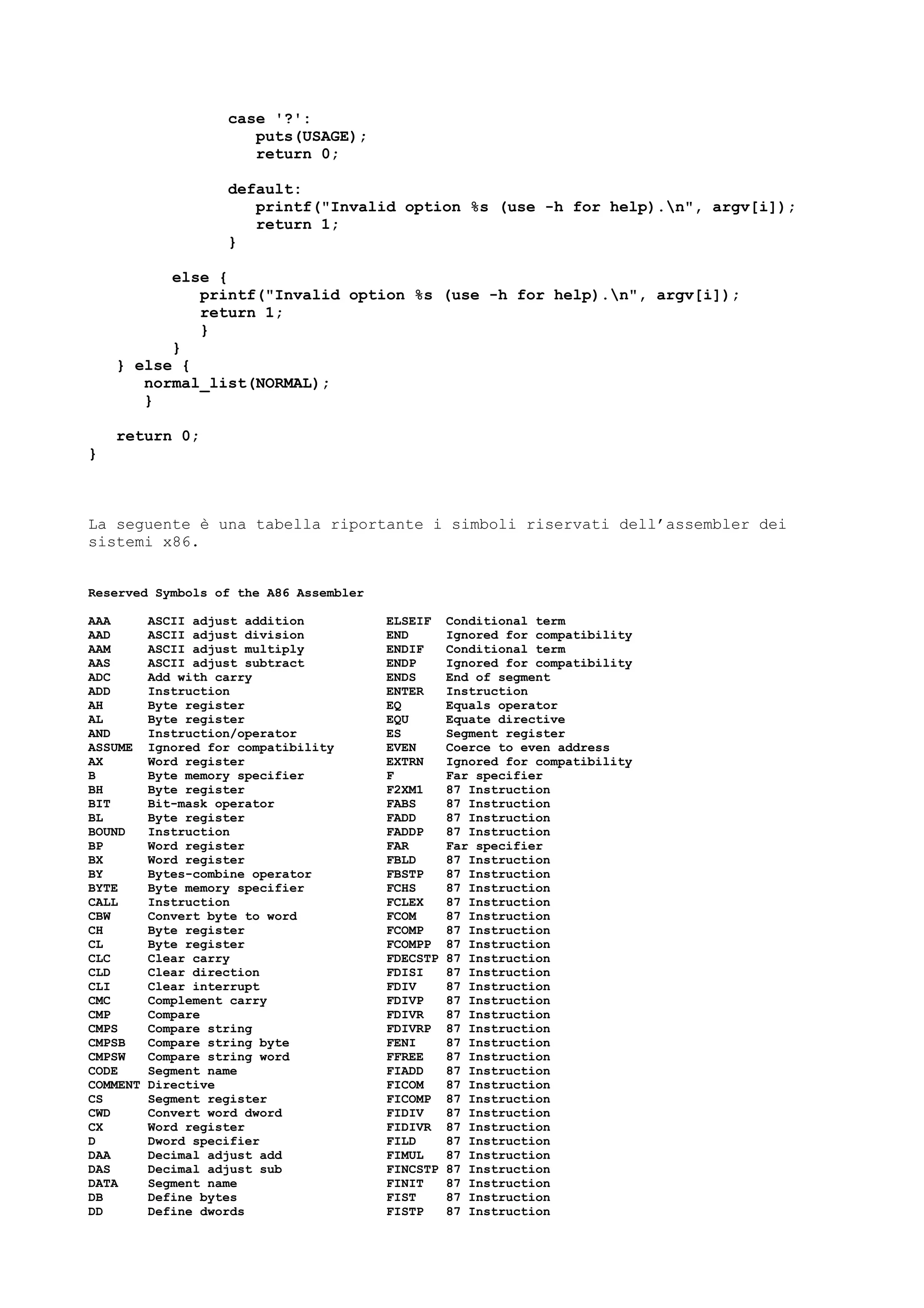 case '?':
puts(USAGE);
return 0;
default:
printf("Invalid option %s (use -h for help).n", argv[i]);
return 1;
}
else {
printf("Invalid option %s (use -h for help).n", argv[i]);
return 1;
}
}
} else {
normal_list(NORMAL);
}
return 0;
}
La seguente è una tabella riportante i simboli riservati dell’assembler dei
sistemi x86.
Reserved Symbols of the A86 Assembler
AAA ASCII adjust addition ELSEIF Conditional term
AAD ASCII adjust division END Ignored for compatibility
AAM ASCII adjust multiply ENDIF Conditional term
AAS ASCII adjust subtract ENDP Ignored for compatibility
ADC Add with carry ENDS End of segment
ADD Instruction ENTER Instruction
AH Byte register EQ Equals operator
AL Byte register EQU Equate directive
AND Instruction/operator ES Segment register
ASSUME Ignored for compatibility EVEN Coerce to even address
AX Word register EXTRN Ignored for compatibility
B Byte memory specifier F Far specifier
BH Byte register F2XM1 87 Instruction
BIT Bit-mask operator FABS 87 Instruction
BL Byte register FADD 87 Instruction
BOUND Instruction FADDP 87 Instruction
BP Word register FAR Far specifier
BX Word register FBLD 87 Instruction
BY Bytes-combine operator FBSTP 87 Instruction
BYTE Byte memory specifier FCHS 87 Instruction
CALL Instruction FCLEX 87 Instruction
CBW Convert byte to word FCOM 87 Instruction
CH Byte register FCOMP 87 Instruction
CL Byte register FCOMPP 87 Instruction
CLC Clear carry FDECSTP 87 Instruction
CLD Clear direction FDISI 87 Instruction
CLI Clear interrupt FDIV 87 Instruction
CMC Complement carry FDIVP 87 Instruction
CMP Compare FDIVR 87 Instruction
CMPS Compare string FDIVRP 87 Instruction
CMPSB Compare string byte FENI 87 Instruction
CMPSW Compare string word FFREE 87 Instruction
CODE Segment name FIADD 87 Instruction
COMMENT Directive FICOM 87 Instruction
CS Segment register FICOMP 87 Instruction
CWD Convert word dword FIDIV 87 Instruction
CX Word register FIDIVR 87 Instruction
D Dword specifier FILD 87 Instruction
DAA Decimal adjust add FIMUL 87 Instruction
DAS Decimal adjust sub FINCSTP 87 Instruction
DATA Segment name FINIT 87 Instruction
DB Define bytes FIST 87 Instruction
DD Define dwords FISTP 87 Instruction
 