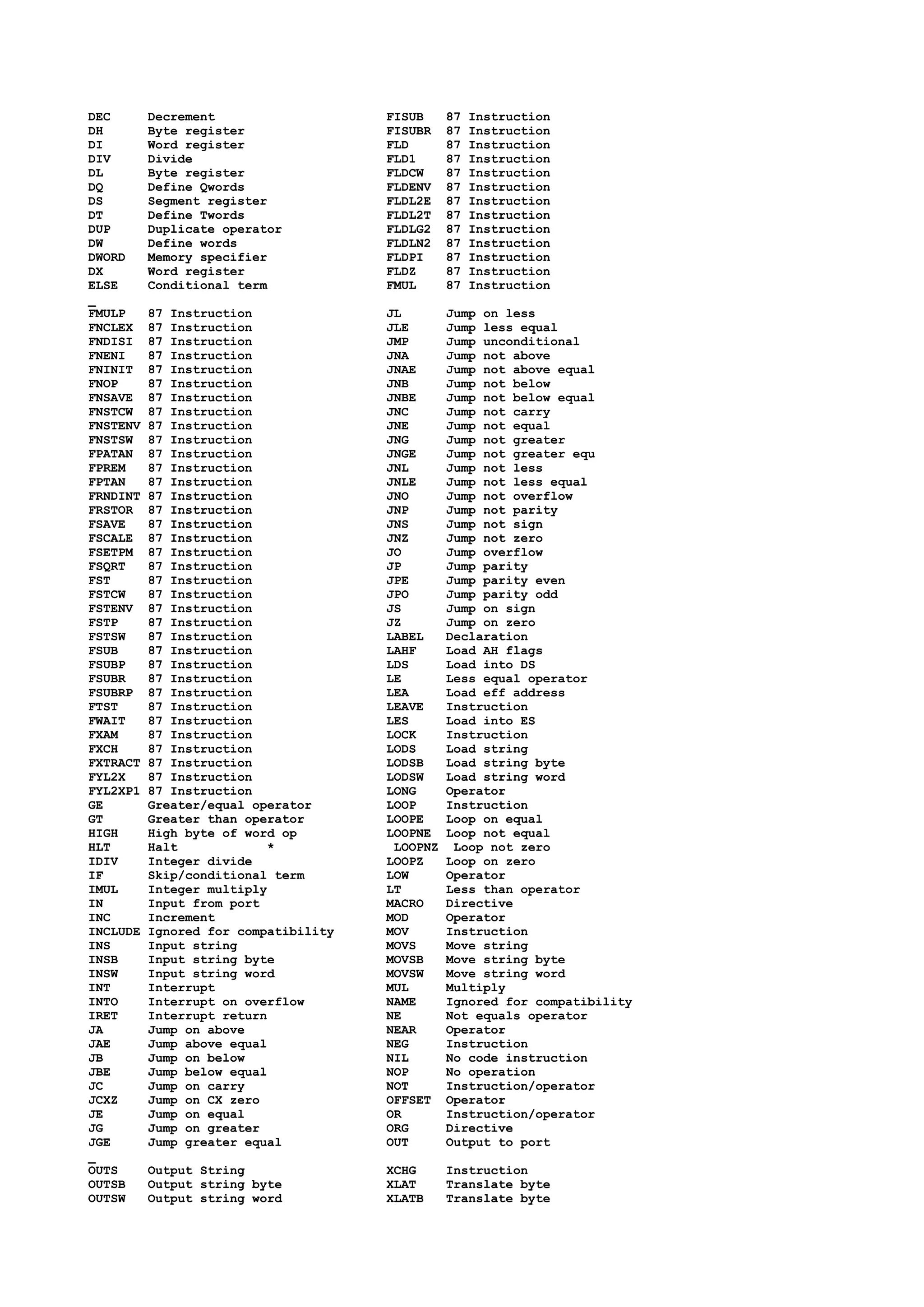 DEC Decrement FISUB 87 Instruction
DH Byte register FISUBR 87 Instruction
DI Word register FLD 87 Instruction
DIV Divide FLD1 87 Instruction
DL Byte register FLDCW 87 Instruction
DQ Define Qwords FLDENV 87 Instruction
DS Segment register FLDL2E 87 Instruction
DT Define Twords FLDL2T 87 Instruction
DUP Duplicate operator FLDLG2 87 Instruction
DW Define words FLDLN2 87 Instruction
DWORD Memory specifier FLDPI 87 Instruction
DX Word register FLDZ 87 Instruction
ELSE Conditional term FMUL 87 Instruction
_
FMULP 87 Instruction JL Jump on less
FNCLEX 87 Instruction JLE Jump less equal
FNDISI 87 Instruction JMP Jump unconditional
FNENI 87 Instruction JNA Jump not above
FNINIT 87 Instruction JNAE Jump not above equal
FNOP 87 Instruction JNB Jump not below
FNSAVE 87 Instruction JNBE Jump not below equal
FNSTCW 87 Instruction JNC Jump not carry
FNSTENV 87 Instruction JNE Jump not equal
FNSTSW 87 Instruction JNG Jump not greater
FPATAN 87 Instruction JNGE Jump not greater equ
FPREM 87 Instruction JNL Jump not less
FPTAN 87 Instruction JNLE Jump not less equal
FRNDINT 87 Instruction JNO Jump not overflow
FRSTOR 87 Instruction JNP Jump not parity
FSAVE 87 Instruction JNS Jump not sign
FSCALE 87 Instruction JNZ Jump not zero
FSETPM 87 Instruction JO Jump overflow
FSQRT 87 Instruction JP Jump parity
FST 87 Instruction JPE Jump parity even
FSTCW 87 Instruction JPO Jump parity odd
FSTENV 87 Instruction JS Jump on sign
FSTP 87 Instruction JZ Jump on zero
FSTSW 87 Instruction LABEL Declaration
FSUB 87 Instruction LAHF Load AH flags
FSUBP 87 Instruction LDS Load into DS
FSUBR 87 Instruction LE Less equal operator
FSUBRP 87 Instruction LEA Load eff address
FTST 87 Instruction LEAVE Instruction
FWAIT 87 Instruction LES Load into ES
FXAM 87 Instruction LOCK Instruction
FXCH 87 Instruction LODS Load string
FXTRACT 87 Instruction LODSB Load string byte
FYL2X 87 Instruction LODSW Load string word
FYL2XP1 87 Instruction LONG Operator
GE Greater/equal operator LOOP Instruction
GT Greater than operator LOOPE Loop on equal
HIGH High byte of word op LOOPNE Loop not equal
HLT Halt * LOOPNZ Loop not zero
IDIV Integer divide LOOPZ Loop on zero
IF Skip/conditional term LOW Operator
IMUL Integer multiply LT Less than operator
IN Input from port MACRO Directive
INC Increment MOD Operator
INCLUDE Ignored for compatibility MOV Instruction
INS Input string MOVS Move string
INSB Input string byte MOVSB Move string byte
INSW Input string word MOVSW Move string word
INT Interrupt MUL Multiply
INTO Interrupt on overflow NAME Ignored for compatibility
IRET Interrupt return NE Not equals operator
JA Jump on above NEAR Operator
JAE Jump above equal NEG Instruction
JB Jump on below NIL No code instruction
JBE Jump below equal NOP No operation
JC Jump on carry NOT Instruction/operator
JCXZ Jump on CX zero OFFSET Operator
JE Jump on equal OR Instruction/operator
JG Jump on greater ORG Directive
JGE Jump greater equal OUT Output to port
_
OUTS Output String XCHG Instruction
OUTSB Output string byte XLAT Translate byte
OUTSW Output string word XLATB Translate byte
 
