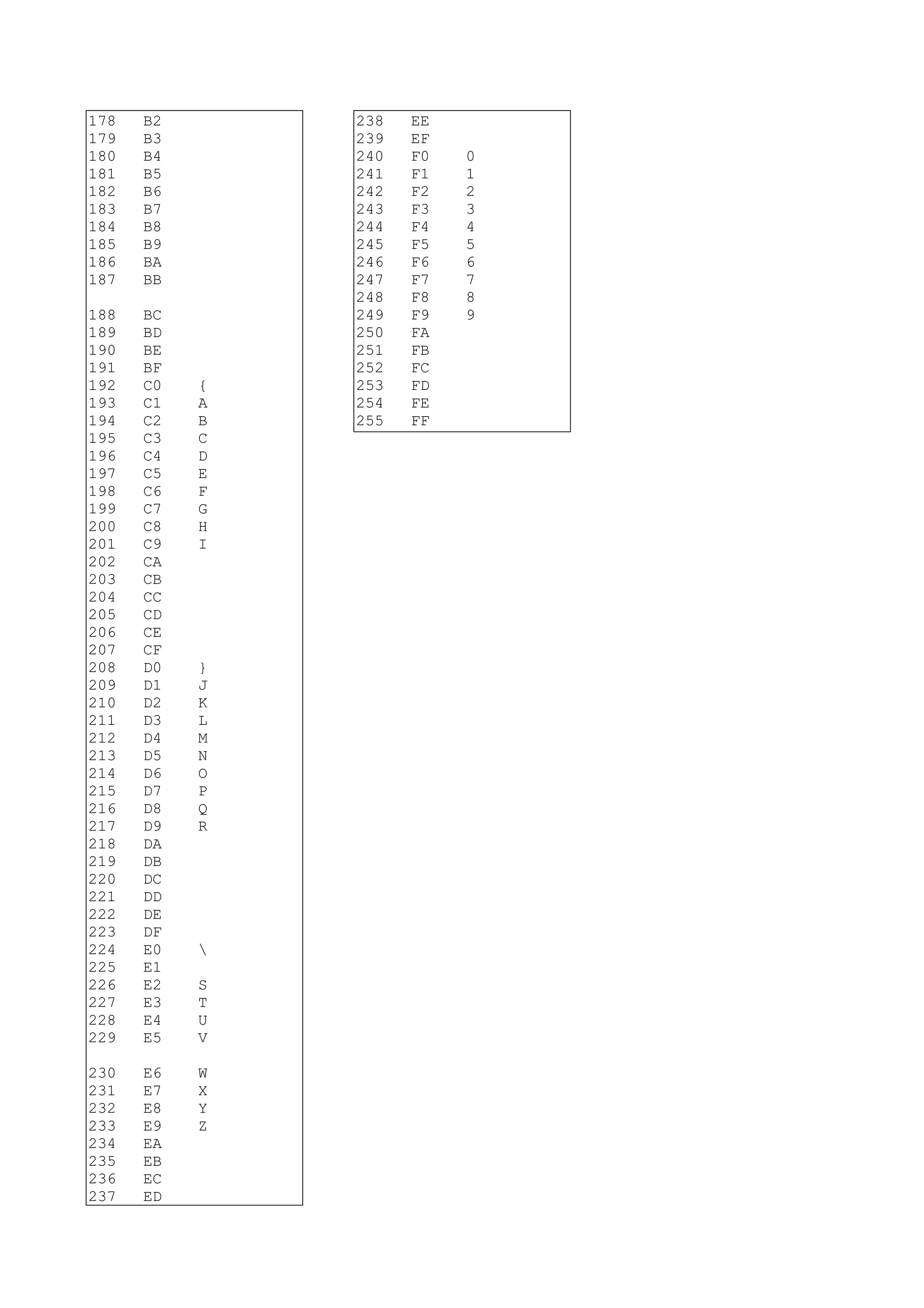 178 B2
179 B3
180 B4
181 B5
182 B6
183 B7
184 B8
185 B9
186 BA
187 BB
188 BC
189 BD
190 BE
191 BF
192 C0 {
193 C1 A
194 C2 B
195 C3 C
196 C4 D
197 C5 E
198 C6 F
199 C7 G
200 C8 H
201 C9 I
202 CA
203 CB
204 CC
205 CD
206 CE
207 CF
208 D0 }
209 D1 J
210 D2 K
211 D3 L
212 D4 M
213 D5 N
214 D6 O
215 D7 P
216 D8 Q
217 D9 R
218 DA
219 DB
220 DC
221 DD
222 DE
223 DF
224 E0 
225 E1
226 E2 S
227 E3 T
228 E4 U
229 E5 V
230 E6 W
231 E7 X
232 E8 Y
233 E9 Z
234 EA
235 EB
236 EC
237 ED
238 EE
239 EF
240 F0 0
241 F1 1
242 F2 2
243 F3 3
244 F4 4
245 F5 5
246 F6 6
247 F7 7
248 F8 8
249 F9 9
250 FA
251 FB
252 FC
253 FD
254 FE
255 FF
 