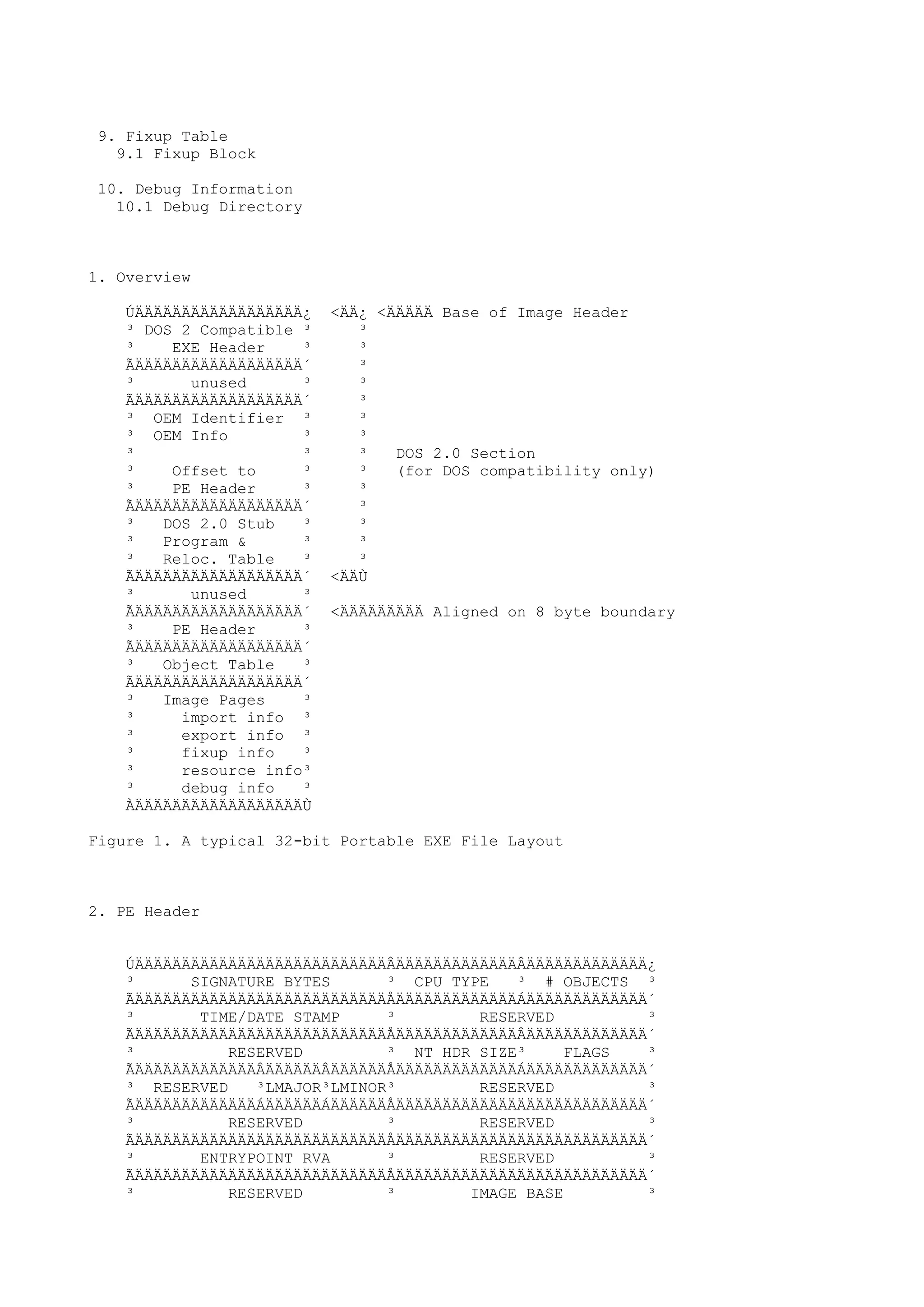 9. Fixup Table
9.1 Fixup Block
10. Debug Information
10.1 Debug Directory
1. Overview
ÚÄÄÄÄÄÄÄÄÄÄÄÄÄÄÄÄÄÄ¿ <ÄÄ¿ <ÄÄÄÄÄ Base of Image Header
³ DOS 2 Compatible ³ ³
³ EXE Header ³ ³
ÃÄÄÄÄÄÄÄÄÄÄÄÄÄÄÄÄÄÄ´ ³
³ unused ³ ³
ÃÄÄÄÄÄÄÄÄÄÄÄÄÄÄÄÄÄÄ´ ³
³ OEM Identifier ³ ³
³ OEM Info ³ ³
³ ³ ³ DOS 2.0 Section
³ Offset to ³ ³ (for DOS compatibility only)
³ PE Header ³ ³
ÃÄÄÄÄÄÄÄÄÄÄÄÄÄÄÄÄÄÄ´ ³
³ DOS 2.0 Stub ³ ³
³ Program & ³ ³
³ Reloc. Table ³ ³
ÃÄÄÄÄÄÄÄÄÄÄÄÄÄÄÄÄÄÄ´ <ÄÄÙ
³ unused ³
ÃÄÄÄÄÄÄÄÄÄÄÄÄÄÄÄÄÄÄ´ <ÄÄÄÄÄÄÄÄÄ Aligned on 8 byte boundary
³ PE Header ³
ÃÄÄÄÄÄÄÄÄÄÄÄÄÄÄÄÄÄÄ´
³ Object Table ³
ÃÄÄÄÄÄÄÄÄÄÄÄÄÄÄÄÄÄÄ´
³ Image Pages ³
³ import info ³
³ export info ³
³ fixup info ³
³ resource info³
³ debug info ³
ÀÄÄÄÄÄÄÄÄÄÄÄÄÄÄÄÄÄÄÙ
Figure 1. A typical 32-bit Portable EXE File Layout
2. PE Header
ÚÄÄÄÄÄÄÄÄÄÄÄÄÄÄÄÄÄÄÄÄÄÄÄÄÄÄÄÂÄÄÄÄÄÄÄÄÄÄÄÄÄÂÄÄÄÄÄÄÄÄÄÄÄÄÄ¿
³ SIGNATURE BYTES ³ CPU TYPE ³ # OBJECTS ³
ÃÄÄÄÄÄÄÄÄÄÄÄÄÄÄÄÄÄÄÄÄÄÄÄÄÄÄÄÅÄÄÄÄÄÄÄÄÄÄÄÄÄÁÄÄÄÄÄÄÄÄÄÄÄÄÄ´
³ TIME/DATE STAMP ³ RESERVED ³
ÃÄÄÄÄÄÄÄÄÄÄÄÄÄÄÄÄÄÄÄÄÄÄÄÄÄÄÄÅÄÄÄÄÄÄÄÄÄÄÄÄÄÂÄÄÄÄÄÄÄÄÄÄÄÄÄ´
³ RESERVED ³ NT HDR SIZE³ FLAGS ³
ÃÄÄÄÄÄÄÄÄÄÄÄÄÄÂÄÄÄÄÄÄÂÄÄÄÄÄÄÅÄÄÄÄÄÄÄÄÄÄÄÄÄÁÄÄÄÄÄÄÄÄÄÄÄÄÄ´
³ RESERVED ³LMAJOR³LMINOR³ RESERVED ³
ÃÄÄÄÄÄÄÄÄÄÄÄÄÄÁÄÄÄÄÄÄÁÄÄÄÄÄÄÅÄÄÄÄÄÄÄÄÄÄÄÄÄÄÄÄÄÄÄÄÄÄÄÄÄÄÄ´
³ RESERVED ³ RESERVED ³
ÃÄÄÄÄÄÄÄÄÄÄÄÄÄÄÄÄÄÄÄÄÄÄÄÄÄÄÄÅÄÄÄÄÄÄÄÄÄÄÄÄÄÄÄÄÄÄÄÄÄÄÄÄÄÄÄ´
³ ENTRYPOINT RVA ³ RESERVED ³
ÃÄÄÄÄÄÄÄÄÄÄÄÄÄÄÄÄÄÄÄÄÄÄÄÄÄÄÄÅÄÄÄÄÄÄÄÄÄÄÄÄÄÄÄÄÄÄÄÄÄÄÄÄÄÄÄ´
³ RESERVED ³ IMAGE BASE ³
 