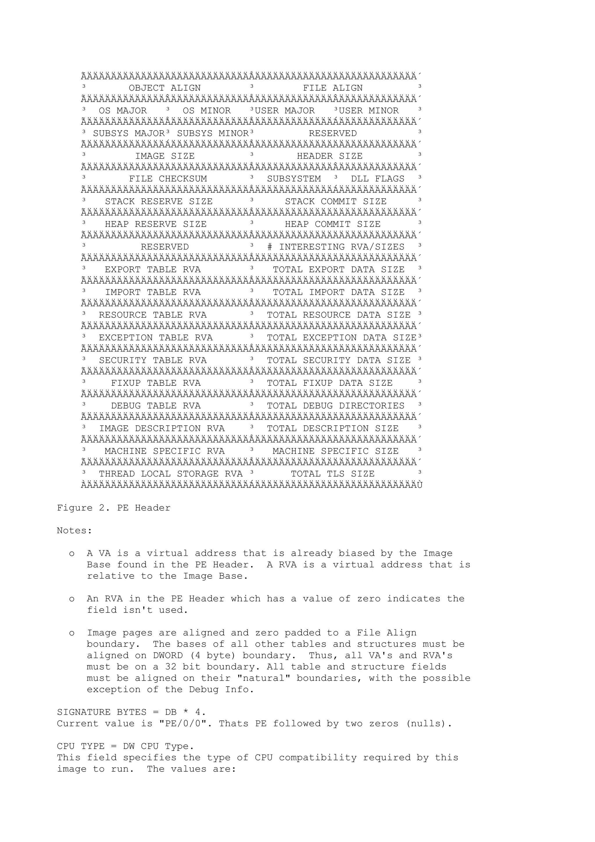 ÃÄÄÄÄÄÄÄÄÄÄÄÄÄÄÄÄÄÄÄÄÄÄÄÄÄÄÄÅÄÄÄÄÄÄÄÄÄÄÄÄÄÄÄÄÄÄÄÄÄÄÄÄÄÄÄ´
³ OBJECT ALIGN ³ FILE ALIGN ³
ÃÄÄÄÄÄÄÄÄÄÄÄÄÄÂÄÄÄÄÄÄÄÄÄÄÄÄÄÅÄÄÄÄÄÄÄÄÄÄÄÄÄÂÄÄÄÄÄÄÄÄÄÄÄÄÄ´
³ OS MAJOR ³ OS MINOR ³USER MAJOR ³USER MINOR ³
ÃÄÄÄÄÄÄÄÄÄÄÄÄÄÅÄÄÄÄÄÄÄÄÄÄÄÄÄÅÄÄÄÄÄÄÄÄÄÄÄÄÄÁÄÄÄÄÄÄÄÄÄÄÄÄÄ´
³ SUBSYS MAJOR³ SUBSYS MINOR³ RESERVED ³
ÃÄÄÄÄÄÄÄÄÄÄÄÄÄÁÄÄÄÄÄÄÄÄÄÄÄÄÄÅÄÄÄÄÄÄÄÄÄÄÄÄÄÄÄÄÄÄÄÄÄÄÄÄÄÄÄ´
³ IMAGE SIZE ³ HEADER SIZE ³
ÃÄÄÄÄÄÄÄÄÄÄÄÄÄÄÄÄÄÄÄÄÄÄÄÄÄÄÄÅÄÄÄÄÄÄÄÄÄÄÄÄÄÂÄÄÄÄÄÄÄÄÄÄÄÄÄ´
³ FILE CHECKSUM ³ SUBSYSTEM ³ DLL FLAGS ³
ÃÄÄÄÄÄÄÄÄÄÄÄÄÄÄÄÄÄÄÄÄÄÄÄÄÄÄÄÅÄÄÄÄÄÄÄÄÄÄÄÄÄÁÄÄÄÄÄÄÄÄÄÄÄÄÄ´
³ STACK RESERVE SIZE ³ STACK COMMIT SIZE ³
ÃÄÄÄÄÄÄÄÄÄÄÄÄÄÄÄÄÄÄÄÄÄÄÄÄÄÄÄÅÄÄÄÄÄÄÄÄÄÄÄÄÄÄÄÄÄÄÄÄÄÄÄÄÄÄÄ´
³ HEAP RESERVE SIZE ³ HEAP COMMIT SIZE ³
ÃÄÄÄÄÄÄÄÄÄÄÄÄÄÄÄÄÄÄÄÄÄÄÄÄÄÄÄÅÄÄÄÄÄÄÄÄÄÄÄÄÄÄÄÄÄÄÄÄÄÄÄÄÄÄÄ´
³ RESERVED ³ # INTERESTING RVA/SIZES ³
ÃÄÄÄÄÄÄÄÄÄÄÄÄÄÄÄÄÄÄÄÄÄÄÄÄÄÄÄÅÄÄÄÄÄÄÄÄÄÄÄÄÄÄÄÄÄÄÄÄÄÄÄÄÄÄÄ´
³ EXPORT TABLE RVA ³ TOTAL EXPORT DATA SIZE ³
ÃÄÄÄÄÄÄÄÄÄÄÄÄÄÄÄÄÄÄÄÄÄÄÄÄÄÄÄÅÄÄÄÄÄÄÄÄÄÄÄÄÄÄÄÄÄÄÄÄÄÄÄÄÄÄÄ´
³ IMPORT TABLE RVA ³ TOTAL IMPORT DATA SIZE ³
ÃÄÄÄÄÄÄÄÄÄÄÄÄÄÄÄÄÄÄÄÄÄÄÄÄÄÄÄÅÄÄÄÄÄÄÄÄÄÄÄÄÄÄÄÄÄÄÄÄÄÄÄÄÄÄÄ´
³ RESOURCE TABLE RVA ³ TOTAL RESOURCE DATA SIZE ³
ÃÄÄÄÄÄÄÄÄÄÄÄÄÄÄÄÄÄÄÄÄÄÄÄÄÄÄÄÅÄÄÄÄÄÄÄÄÄÄÄÄÄÄÄÄÄÄÄÄÄÄÄÄÄÄÄ´
³ EXCEPTION TABLE RVA ³ TOTAL EXCEPTION DATA SIZE³
ÃÄÄÄÄÄÄÄÄÄÄÄÄÄÄÄÄÄÄÄÄÄÄÄÄÄÄÄÅÄÄÄÄÄÄÄÄÄÄÄÄÄÄÄÄÄÄÄÄÄÄÄÄÄÄÄ´
³ SECURITY TABLE RVA ³ TOTAL SECURITY DATA SIZE ³
ÃÄÄÄÄÄÄÄÄÄÄÄÄÄÄÄÄÄÄÄÄÄÄÄÄÄÄÄÅÄÄÄÄÄÄÄÄÄÄÄÄÄÄÄÄÄÄÄÄÄÄÄÄÄÄÄ´
³ FIXUP TABLE RVA ³ TOTAL FIXUP DATA SIZE ³
ÃÄÄÄÄÄÄÄÄÄÄÄÄÄÄÄÄÄÄÄÄÄÄÄÄÄÄÄÅÄÄÄÄÄÄÄÄÄÄÄÄÄÄÄÄÄÄÄÄÄÄÄÄÄÄÄ´
³ DEBUG TABLE RVA ³ TOTAL DEBUG DIRECTORIES ³
ÃÄÄÄÄÄÄÄÄÄÄÄÄÄÄÄÄÄÄÄÄÄÄÄÄÄÄÄÅÄÄÄÄÄÄÄÄÄÄÄÄÄÄÄÄÄÄÄÄÄÄÄÄÄÄÄ´
³ IMAGE DESCRIPTION RVA ³ TOTAL DESCRIPTION SIZE ³
ÃÄÄÄÄÄÄÄÄÄÄÄÄÄÄÄÄÄÄÄÄÄÄÄÄÄÄÄÅÄÄÄÄÄÄÄÄÄÄÄÄÄÄÄÄÄÄÄÄÄÄÄÄÄÄÄ´
³ MACHINE SPECIFIC RVA ³ MACHINE SPECIFIC SIZE ³
ÃÄÄÄÄÄÄÄÄÄÄÄÄÄÄÄÄÄÄÄÄÄÄÄÄÄÄÄÅÄÄÄÄÄÄÄÄÄÄÄÄÄÄÄÄÄÄÄÄÄÄÄÄÄÄÄ´
³ THREAD LOCAL STORAGE RVA ³ TOTAL TLS SIZE ³
ÀÄÄÄÄÄÄÄÄÄÄÄÄÄÄÄÄÄÄÄÄÄÄÄÄÄÄÄÁÄÄÄÄÄÄÄÄÄÄÄÄÄÄÄÄÄÄÄÄÄÄÄÄÄÄÄÙ
Figure 2. PE Header
Notes:
o A VA is a virtual address that is already biased by the Image
Base found in the PE Header. A RVA is a virtual address that is
relative to the Image Base.
o An RVA in the PE Header which has a value of zero indicates the
field isn't used.
o Image pages are aligned and zero padded to a File Align
boundary. The bases of all other tables and structures must be
aligned on DWORD (4 byte) boundary. Thus, all VA's and RVA's
must be on a 32 bit boundary. All table and structure fields
must be aligned on their "natural" boundaries, with the possible
exception of the Debug Info.
SIGNATURE BYTES = DB * 4.
Current value is "PE/0/0". Thats PE followed by two zeros (nulls).
CPU TYPE = DW CPU Type.
This field specifies the type of CPU compatibility required by this
image to run. The values are:
 