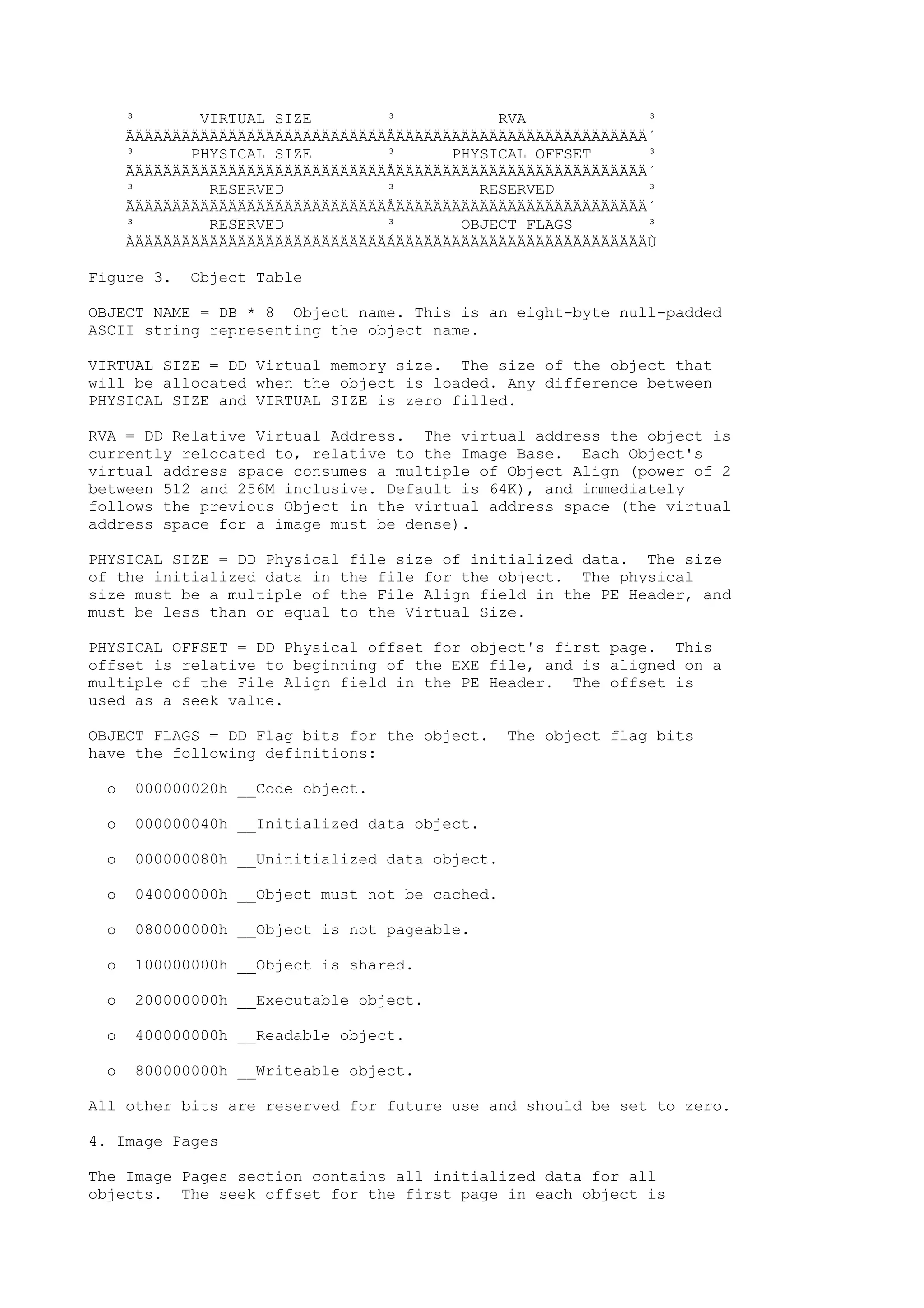 ³ VIRTUAL SIZE ³ RVA ³
ÃÄÄÄÄÄÄÄÄÄÄÄÄÄÄÄÄÄÄÄÄÄÄÄÄÄÄÄÅÄÄÄÄÄÄÄÄÄÄÄÄÄÄÄÄÄÄÄÄÄÄÄÄÄÄÄ´
³ PHYSICAL SIZE ³ PHYSICAL OFFSET ³
ÃÄÄÄÄÄÄÄÄÄÄÄÄÄÄÄÄÄÄÄÄÄÄÄÄÄÄÄÅÄÄÄÄÄÄÄÄÄÄÄÄÄÄÄÄÄÄÄÄÄÄÄÄÄÄÄ´
³ RESERVED ³ RESERVED ³
ÃÄÄÄÄÄÄÄÄÄÄÄÄÄÄÄÄÄÄÄÄÄÄÄÄÄÄÄÅÄÄÄÄÄÄÄÄÄÄÄÄÄÄÄÄÄÄÄÄÄÄÄÄÄÄÄ´
³ RESERVED ³ OBJECT FLAGS ³
ÀÄÄÄÄÄÄÄÄÄÄÄÄÄÄÄÄÄÄÄÄÄÄÄÄÄÄÄÁÄÄÄÄÄÄÄÄÄÄÄÄÄÄÄÄÄÄÄÄÄÄÄÄÄÄÄÙ
Figure 3. Object Table
OBJECT NAME = DB * 8 Object name. This is an eight-byte null-padded
ASCII string representing the object name.
VIRTUAL SIZE = DD Virtual memory size. The size of the object that
will be allocated when the object is loaded. Any difference between
PHYSICAL SIZE and VIRTUAL SIZE is zero filled.
RVA = DD Relative Virtual Address. The virtual address the object is
currently relocated to, relative to the Image Base. Each Object's
virtual address space consumes a multiple of Object Align (power of 2
between 512 and 256M inclusive. Default is 64K), and immediately
follows the previous Object in the virtual address space (the virtual
address space for a image must be dense).
PHYSICAL SIZE = DD Physical file size of initialized data. The size
of the initialized data in the file for the object. The physical
size must be a multiple of the File Align field in the PE Header, and
must be less than or equal to the Virtual Size.
PHYSICAL OFFSET = DD Physical offset for object's first page. This
offset is relative to beginning of the EXE file, and is aligned on a
multiple of the File Align field in the PE Header. The offset is
used as a seek value.
OBJECT FLAGS = DD Flag bits for the object. The object flag bits
have the following definitions:
o 000000020h __Code object.
o 000000040h __Initialized data object.
o 000000080h __Uninitialized data object.
o 040000000h __Object must not be cached.
o 080000000h __Object is not pageable.
o 100000000h __Object is shared.
o 200000000h __Executable object.
o 400000000h __Readable object.
o 800000000h __Writeable object.
All other bits are reserved for future use and should be set to zero.
4. Image Pages
The Image Pages section contains all initialized data for all
objects. The seek offset for the first page in each object is
 