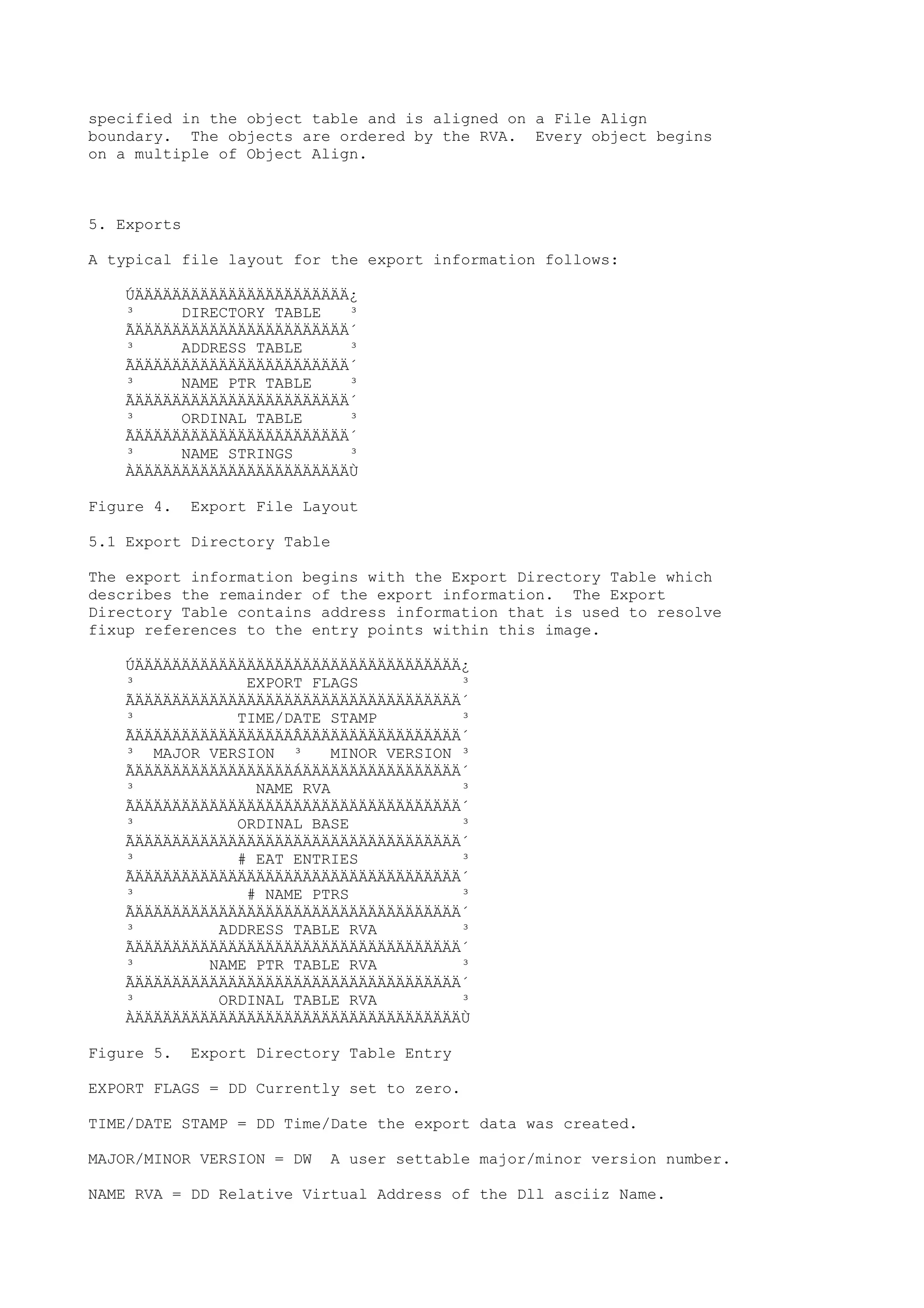 specified in the object table and is aligned on a File Align
boundary. The objects are ordered by the RVA. Every object begins
on a multiple of Object Align.
5. Exports
A typical file layout for the export information follows:
ÚÄÄÄÄÄÄÄÄÄÄÄÄÄÄÄÄÄÄÄÄÄÄÄ¿
³ DIRECTORY TABLE ³
ÃÄÄÄÄÄÄÄÄÄÄÄÄÄÄÄÄÄÄÄÄÄÄÄ´
³ ADDRESS TABLE ³
ÃÄÄÄÄÄÄÄÄÄÄÄÄÄÄÄÄÄÄÄÄÄÄÄ´
³ NAME PTR TABLE ³
ÃÄÄÄÄÄÄÄÄÄÄÄÄÄÄÄÄÄÄÄÄÄÄÄ´
³ ORDINAL TABLE ³
ÃÄÄÄÄÄÄÄÄÄÄÄÄÄÄÄÄÄÄÄÄÄÄÄ´
³ NAME STRINGS ³
ÀÄÄÄÄÄÄÄÄÄÄÄÄÄÄÄÄÄÄÄÄÄÄÄÙ
Figure 4. Export File Layout
5.1 Export Directory Table
The export information begins with the Export Directory Table which
describes the remainder of the export information. The Export
Directory Table contains address information that is used to resolve
fixup references to the entry points within this image.
ÚÄÄÄÄÄÄÄÄÄÄÄÄÄÄÄÄÄÄÄÄÄÄÄÄÄÄÄÄÄÄÄÄÄÄÄ¿
³ EXPORT FLAGS ³
ÃÄÄÄÄÄÄÄÄÄÄÄÄÄÄÄÄÄÄÄÄÄÄÄÄÄÄÄÄÄÄÄÄÄÄÄ´
³ TIME/DATE STAMP ³
ÃÄÄÄÄÄÄÄÄÄÄÄÄÄÄÄÄÄÂÄÄÄÄÄÄÄÄÄÄÄÄÄÄÄÄÄ´
³ MAJOR VERSION ³ MINOR VERSION ³
ÃÄÄÄÄÄÄÄÄÄÄÄÄÄÄÄÄÄÁÄÄÄÄÄÄÄÄÄÄÄÄÄÄÄÄÄ´
³ NAME RVA ³
ÃÄÄÄÄÄÄÄÄÄÄÄÄÄÄÄÄÄÄÄÄÄÄÄÄÄÄÄÄÄÄÄÄÄÄÄ´
³ ORDINAL BASE ³
ÃÄÄÄÄÄÄÄÄÄÄÄÄÄÄÄÄÄÄÄÄÄÄÄÄÄÄÄÄÄÄÄÄÄÄÄ´
³ # EAT ENTRIES ³
ÃÄÄÄÄÄÄÄÄÄÄÄÄÄÄÄÄÄÄÄÄÄÄÄÄÄÄÄÄÄÄÄÄÄÄÄ´
³ # NAME PTRS ³
ÃÄÄÄÄÄÄÄÄÄÄÄÄÄÄÄÄÄÄÄÄÄÄÄÄÄÄÄÄÄÄÄÄÄÄÄ´
³ ADDRESS TABLE RVA ³
ÃÄÄÄÄÄÄÄÄÄÄÄÄÄÄÄÄÄÄÄÄÄÄÄÄÄÄÄÄÄÄÄÄÄÄÄ´
³ NAME PTR TABLE RVA ³
ÃÄÄÄÄÄÄÄÄÄÄÄÄÄÄÄÄÄÄÄÄÄÄÄÄÄÄÄÄÄÄÄÄÄÄÄ´
³ ORDINAL TABLE RVA ³
ÀÄÄÄÄÄÄÄÄÄÄÄÄÄÄÄÄÄÄÄÄÄÄÄÄÄÄÄÄÄÄÄÄÄÄÄÙ
Figure 5. Export Directory Table Entry
EXPORT FLAGS = DD Currently set to zero.
TIME/DATE STAMP = DD Time/Date the export data was created.
MAJOR/MINOR VERSION = DW A user settable major/minor version number.
NAME RVA = DD Relative Virtual Address of the Dll asciiz Name.
 