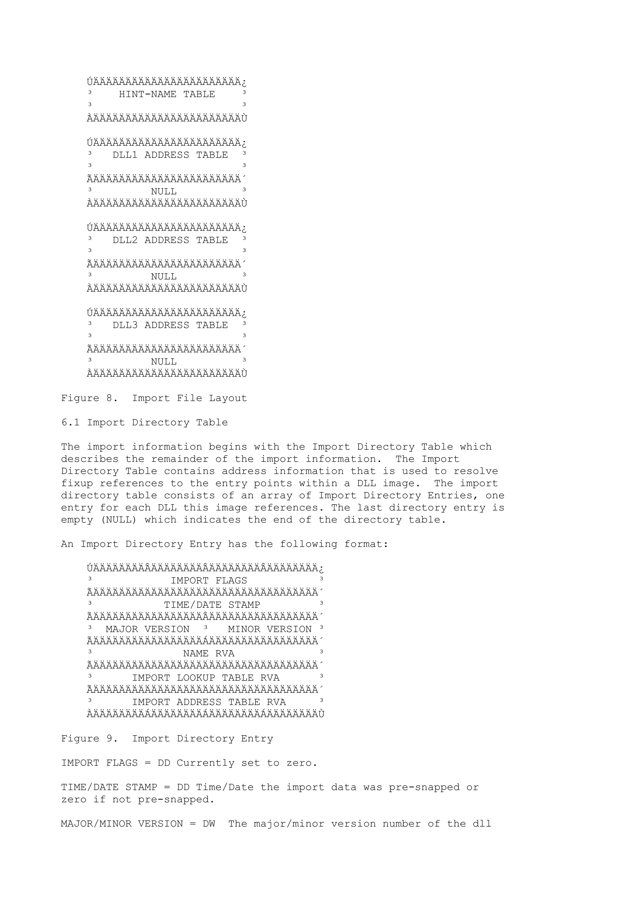 ÚÄÄÄÄÄÄÄÄÄÄÄÄÄÄÄÄÄÄÄÄÄÄÄ¿
³ HINT-NAME TABLE ³
³ ³
ÀÄÄÄÄÄÄÄÄÄÄÄÄÄÄÄÄÄÄÄÄÄÄÄÙ
ÚÄÄÄÄÄÄÄÄÄÄÄÄÄÄÄÄÄÄÄÄÄÄÄ¿
³ DLL1 ADDRESS TABLE ³
³ ³
ÃÄÄÄÄÄÄÄÄÄÄÄÄÄÄÄÄÄÄÄÄÄÄÄ´
³ NULL ³
ÀÄÄÄÄÄÄÄÄÄÄÄÄÄÄÄÄÄÄÄÄÄÄÄÙ
ÚÄÄÄÄÄÄÄÄÄÄÄÄÄÄÄÄÄÄÄÄÄÄÄ¿
³ DLL2 ADDRESS TABLE ³
³ ³
ÃÄÄÄÄÄÄÄÄÄÄÄÄÄÄÄÄÄÄÄÄÄÄÄ´
³ NULL ³
ÀÄÄÄÄÄÄÄÄÄÄÄÄÄÄÄÄÄÄÄÄÄÄÄÙ
ÚÄÄÄÄÄÄÄÄÄÄÄÄÄÄÄÄÄÄÄÄÄÄÄ¿
³ DLL3 ADDRESS TABLE ³
³ ³
ÃÄÄÄÄÄÄÄÄÄÄÄÄÄÄÄÄÄÄÄÄÄÄÄ´
³ NULL ³
ÀÄÄÄÄÄÄÄÄÄÄÄÄÄÄÄÄÄÄÄÄÄÄÄÙ
Figure 8. Import File Layout
6.1 Import Directory Table
The import information begins with the Import Directory Table which
describes the remainder of the import information. The Import
Directory Table contains address information that is used to resolve
fixup references to the entry points within a DLL image. The import
directory table consists of an array of Import Directory Entries, one
entry for each DLL this image references. The last directory entry is
empty (NULL) which indicates the end of the directory table.
An Import Directory Entry has the following format:
ÚÄÄÄÄÄÄÄÄÂÄÄÄÄÄÄÄÄÂÄÄÄÄÄÄÄÄÂÄÄÄÄÄÄÄÄ¿
³ IMPORT FLAGS ³
ÃÄÄÄÄÄÄÄÄÄÄÄÄÄÄÄÄÄÄÄÄÄÄÄÄÄÄÄÄÄÄÄÄÄÄÄ´
³ TIME/DATE STAMP ³
ÃÄÄÄÄÄÄÄÄÄÄÄÄÄÄÄÄÄÂÄÄÄÄÄÄÄÄÄÄÄÄÄÄÄÄÄ´
³ MAJOR VERSION ³ MINOR VERSION ³
ÃÄÄÄÄÄÄÄÄÄÄÄÄÄÄÄÄÄÁÄÄÄÄÄÄÄÄÄÄÄÄÄÄÄÄÄ´
³ NAME RVA ³
ÃÄÄÄÄÄÄÄÄÄÄÄÄÄÄÄÄÄÄÄÄÄÄÄÄÄÄÄÄÄÄÄÄÄÄÄ´
³ IMPORT LOOKUP TABLE RVA ³
ÃÄÄÄÄÄÄÄÄÄÄÄÄÄÄÄÄÄÄÄÄÄÄÄÄÄÄÄÄÄÄÄÄÄÄÄ´
³ IMPORT ADDRESS TABLE RVA ³
ÀÄÄÄÄÄÄÄÄÁÄÄÄÄÄÄÄÄÁÄÄÄÄÄÄÄÄÁÄÄÄÄÄÄÄÄÙ
Figure 9. Import Directory Entry
IMPORT FLAGS = DD Currently set to zero.
TIME/DATE STAMP = DD Time/Date the import data was pre-snapped or
zero if not pre-snapped.
MAJOR/MINOR VERSION = DW The major/minor version number of the dll
 