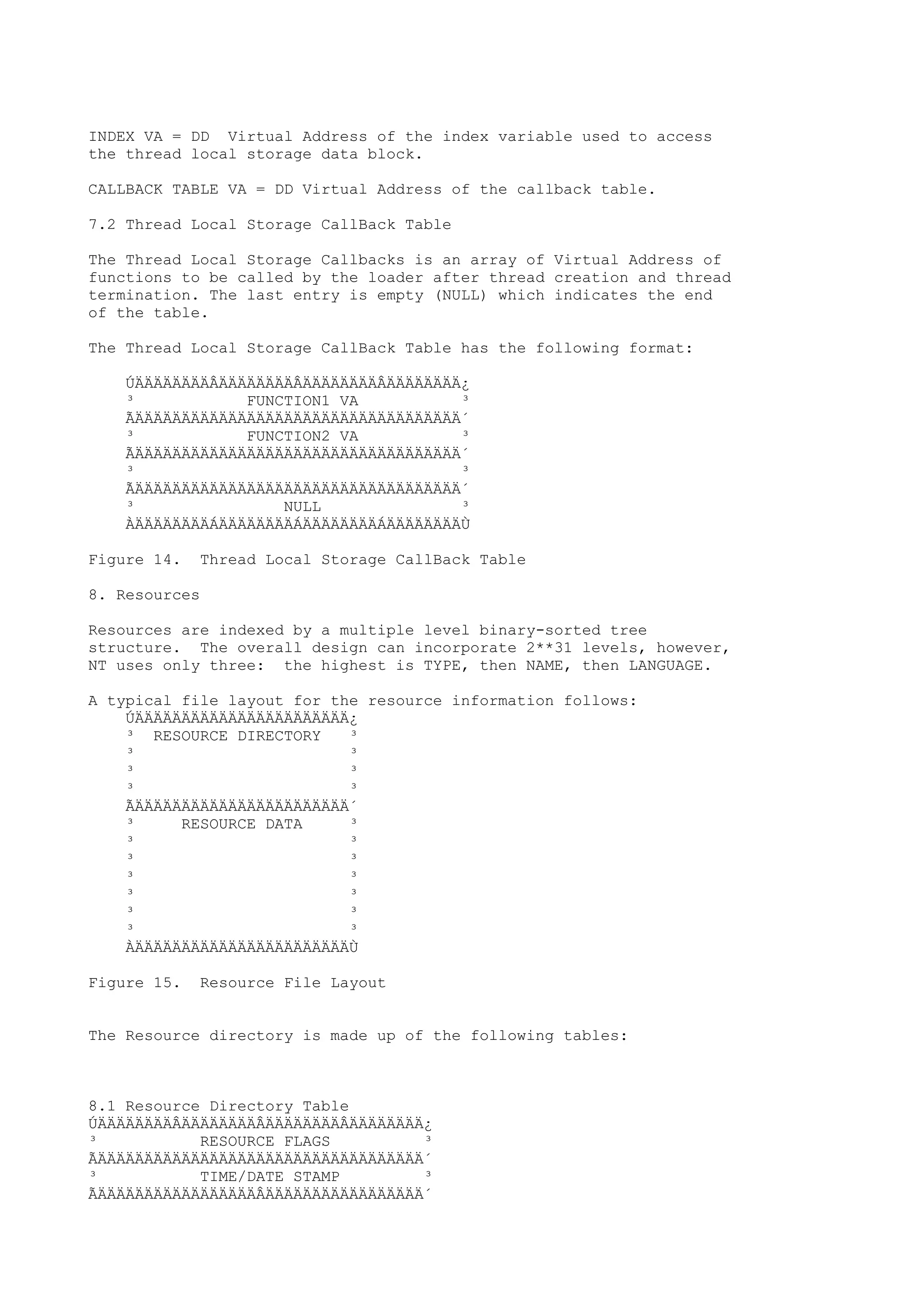 INDEX VA = DD Virtual Address of the index variable used to access
the thread local storage data block.
CALLBACK TABLE VA = DD Virtual Address of the callback table.
7.2 Thread Local Storage CallBack Table
The Thread Local Storage Callbacks is an array of Virtual Address of
functions to be called by the loader after thread creation and thread
termination. The last entry is empty (NULL) which indicates the end
of the table.
The Thread Local Storage CallBack Table has the following format:
ÚÄÄÄÄÄÄÄÄÂÄÄÄÄÄÄÄÄÂÄÄÄÄÄÄÄÄÂÄÄÄÄÄÄÄÄ¿
³ FUNCTION1 VA ³
ÃÄÄÄÄÄÄÄÄÄÄÄÄÄÄÄÄÄÄÄÄÄÄÄÄÄÄÄÄÄÄÄÄÄÄÄ´
³ FUNCTION2 VA ³
ÃÄÄÄÄÄÄÄÄÄÄÄÄÄÄÄÄÄÄÄÄÄÄÄÄÄÄÄÄÄÄÄÄÄÄÄ´
³ ³
ÃÄÄÄÄÄÄÄÄÄÄÄÄÄÄÄÄÄÄÄÄÄÄÄÄÄÄÄÄÄÄÄÄÄÄÄ´
³ NULL ³
ÀÄÄÄÄÄÄÄÄÁÄÄÄÄÄÄÄÄÁÄÄÄÄÄÄÄÄÁÄÄÄÄÄÄÄÄÙ
Figure 14. Thread Local Storage CallBack Table
8. Resources
Resources are indexed by a multiple level binary-sorted tree
structure. The overall design can incorporate 2**31 levels, however,
NT uses only three: the highest is TYPE, then NAME, then LANGUAGE.
A typical file layout for the resource information follows:
ÚÄÄÄÄÄÄÄÄÄÄÄÄÄÄÄÄÄÄÄÄÄÄÄ¿
³ RESOURCE DIRECTORY ³
³ ³
³ ³
³ ³
ÃÄÄÄÄÄÄÄÄÄÄÄÄÄÄÄÄÄÄÄÄÄÄÄ´
³ RESOURCE DATA ³
³ ³
³ ³
³ ³
³ ³
³ ³
³ ³
ÀÄÄÄÄÄÄÄÄÄÄÄÄÄÄÄÄÄÄÄÄÄÄÄÙ
Figure 15. Resource File Layout
The Resource directory is made up of the following tables:
8.1 Resource Directory Table
ÚÄÄÄÄÄÄÄÄÂÄÄÄÄÄÄÄÄÂÄÄÄÄÄÄÄÄÂÄÄÄÄÄÄÄÄ¿
³ RESOURCE FLAGS ³
ÃÄÄÄÄÄÄÄÄÄÄÄÄÄÄÄÄÄÄÄÄÄÄÄÄÄÄÄÄÄÄÄÄÄÄÄ´
³ TIME/DATE STAMP ³
ÃÄÄÄÄÄÄÄÄÄÄÄÄÄÄÄÄÄÂÄÄÄÄÄÄÄÄÄÄÄÄÄÄÄÄÄ´
 