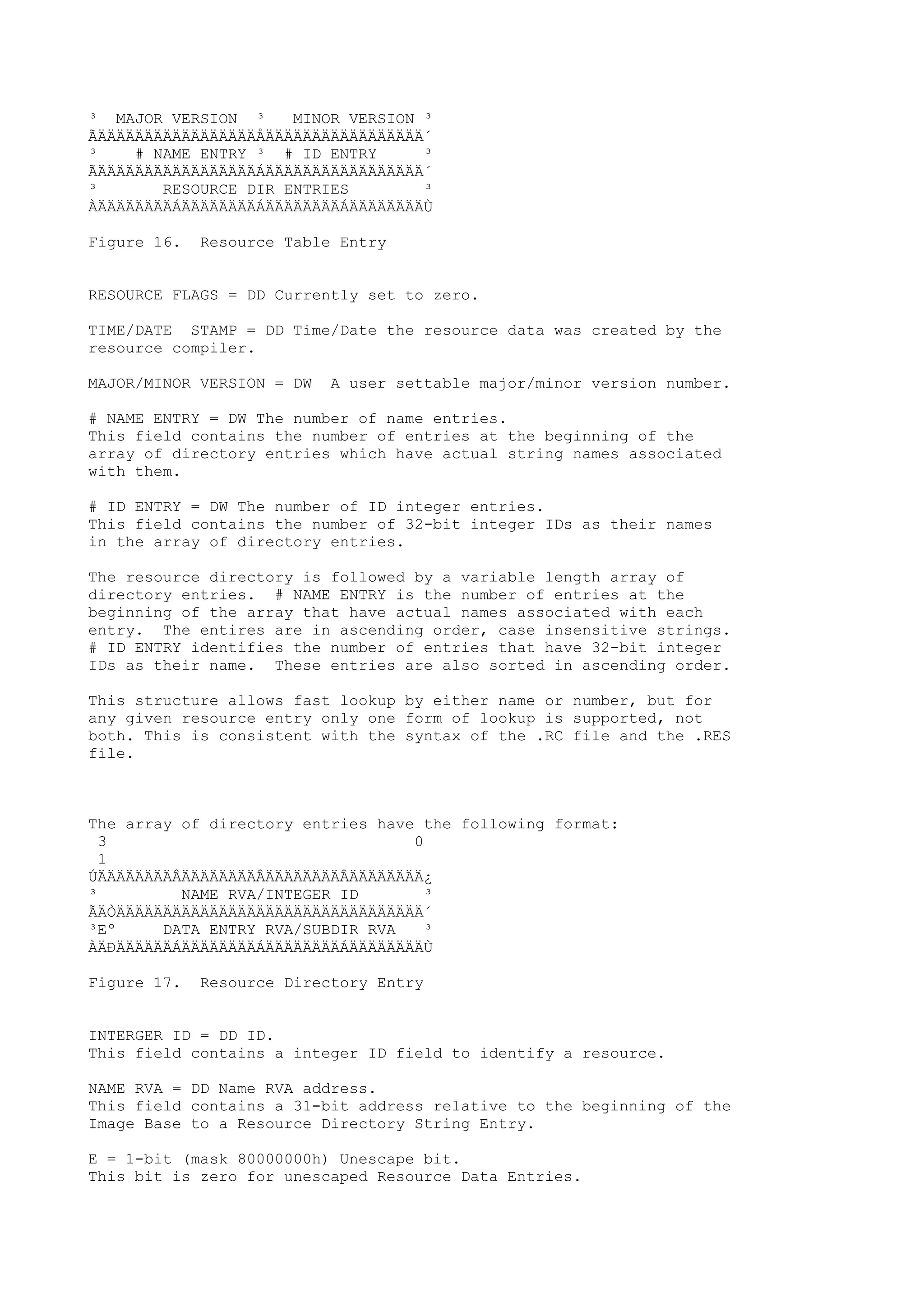 ³ MAJOR VERSION ³ MINOR VERSION ³
ÃÄÄÄÄÄÄÄÄÄÄÄÄÄÄÄÄÄÅÄÄÄÄÄÄÄÄÄÄÄÄÄÄÄÄÄ´
³ # NAME ENTRY ³ # ID ENTRY ³
ÃÄÄÄÄÄÄÄÄÄÄÄÄÄÄÄÄÄÁÄÄÄÄÄÄÄÄÄÄÄÄÄÄÄÄÄ´
³ RESOURCE DIR ENTRIES ³
ÀÄÄÄÄÄÄÄÄÁÄÄÄÄÄÄÄÄÁÄÄÄÄÄÄÄÄÁÄÄÄÄÄÄÄÄÙ
Figure 16. Resource Table Entry
RESOURCE FLAGS = DD Currently set to zero.
TIME/DATE STAMP = DD Time/Date the resource data was created by the
resource compiler.
MAJOR/MINOR VERSION = DW A user settable major/minor version number.
# NAME ENTRY = DW The number of name entries.
This field contains the number of entries at the beginning of the
array of directory entries which have actual string names associated
with them.
# ID ENTRY = DW The number of ID integer entries.
This field contains the number of 32-bit integer IDs as their names
in the array of directory entries.
The resource directory is followed by a variable length array of
directory entries. # NAME ENTRY is the number of entries at the
beginning of the array that have actual names associated with each
entry. The entires are in ascending order, case insensitive strings.
# ID ENTRY identifies the number of entries that have 32-bit integer
IDs as their name. These entries are also sorted in ascending order.
This structure allows fast lookup by either name or number, but for
any given resource entry only one form of lookup is supported, not
both. This is consistent with the syntax of the .RC file and the .RES
file.
The array of directory entries have the following format:
3 0
1
ÚÄÄÄÄÄÄÄÄÂÄÄÄÄÄÄÄÄÂÄÄÄÄÄÄÄÄÂÄÄÄÄÄÄÄÄ¿
³ NAME RVA/INTEGER ID ³
ÃÄÒÄÄÄÄÄÄÄÄÄÄÄÄÄÄÄÄÄÄÄÄÄÄÄÄÄÄÄÄÄÄÄÄÄ´
³Eº DATA ENTRY RVA/SUBDIR RVA ³
ÀÄÐÄÄÄÄÄÄÁÄÄÄÄÄÄÄÄÁÄÄÄÄÄÄÄÄÁÄÄÄÄÄÄÄÄÙ
Figure 17. Resource Directory Entry
INTERGER ID = DD ID.
This field contains a integer ID field to identify a resource.
NAME RVA = DD Name RVA address.
This field contains a 31-bit address relative to the beginning of the
Image Base to a Resource Directory String Entry.
E = 1-bit (mask 80000000h) Unescape bit.
This bit is zero for unescaped Resource Data Entries.
 