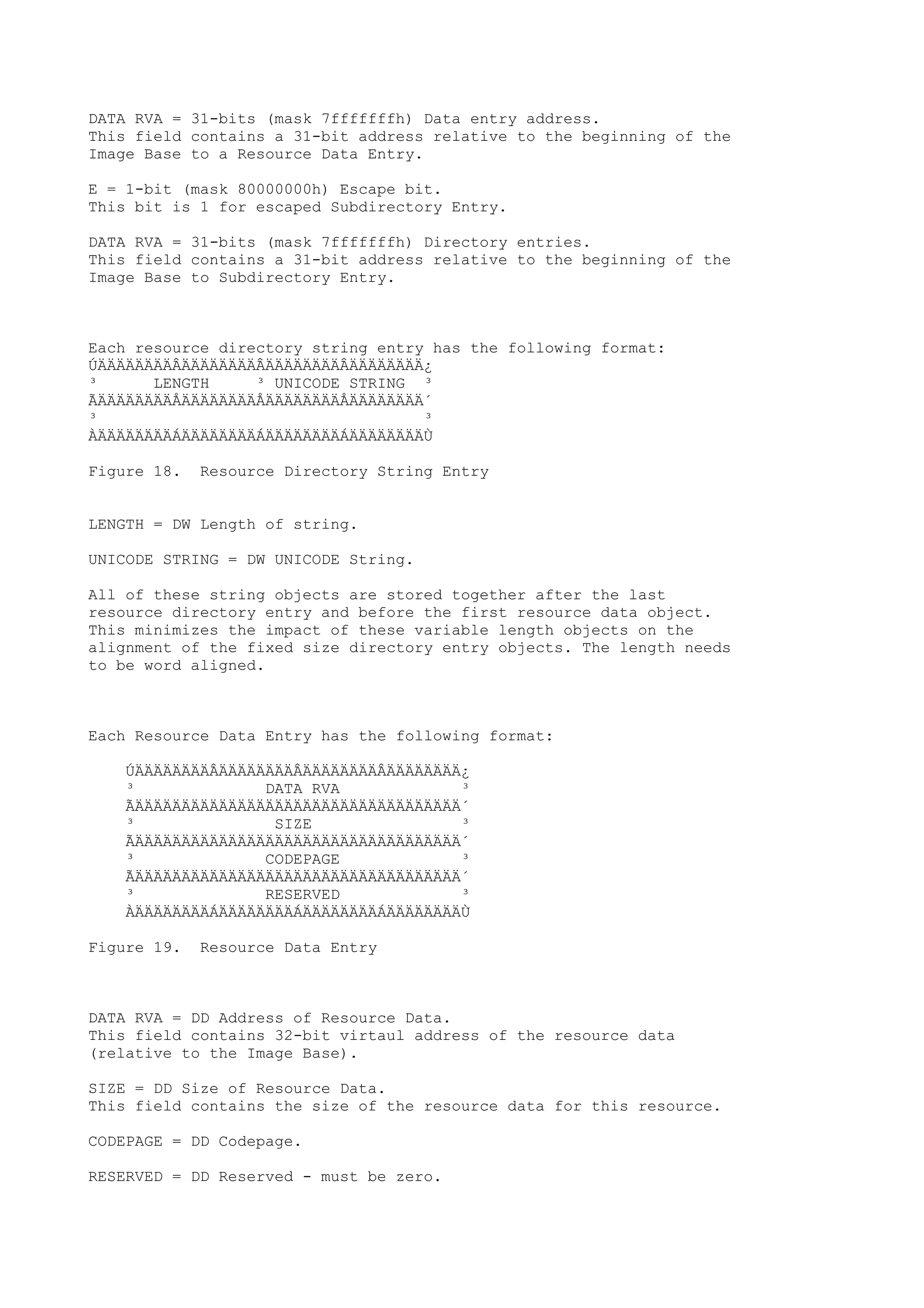 DATA RVA = 31-bits (mask 7fffffffh) Data entry address.
This field contains a 31-bit address relative to the beginning of the
Image Base to a Resource Data Entry.
E = 1-bit (mask 80000000h) Escape bit.
This bit is 1 for escaped Subdirectory Entry.
DATA RVA = 31-bits (mask 7fffffffh) Directory entries.
This field contains a 31-bit address relative to the beginning of the
Image Base to Subdirectory Entry.
Each resource directory string entry has the following format:
ÚÄÄÄÄÄÄÄÄÂÄÄÄÄÄÄÄÄÂÄÄÄÄÄÄÄÄÂÄÄÄÄÄÄÄÄ¿
³ LENGTH ³ UNICODE STRING ³
ÃÄÄÄÄÄÄÄÄÅÄÄÄÄÄÄÄÄÅÄÄÄÄÄÄÄÄÅÄÄÄÄÄÄÄÄ´
³ ³
ÀÄÄÄÄÄÄÄÄÁÄÄÄÄÄÄÄÄÁÄÄÄÄÄÄÄÄÁÄÄÄÄÄÄÄÄÙ
Figure 18. Resource Directory String Entry
LENGTH = DW Length of string.
UNICODE STRING = DW UNICODE String.
All of these string objects are stored together after the last
resource directory entry and before the first resource data object.
This minimizes the impact of these variable length objects on the
alignment of the fixed size directory entry objects. The length needs
to be word aligned.
Each Resource Data Entry has the following format:
ÚÄÄÄÄÄÄÄÄÂÄÄÄÄÄÄÄÄÂÄÄÄÄÄÄÄÄÂÄÄÄÄÄÄÄÄ¿
³ DATA RVA ³
ÃÄÄÄÄÄÄÄÄÄÄÄÄÄÄÄÄÄÄÄÄÄÄÄÄÄÄÄÄÄÄÄÄÄÄÄ´
³ SIZE ³
ÃÄÄÄÄÄÄÄÄÄÄÄÄÄÄÄÄÄÄÄÄÄÄÄÄÄÄÄÄÄÄÄÄÄÄÄ´
³ CODEPAGE ³
ÃÄÄÄÄÄÄÄÄÄÄÄÄÄÄÄÄÄÄÄÄÄÄÄÄÄÄÄÄÄÄÄÄÄÄÄ´
³ RESERVED ³
ÀÄÄÄÄÄÄÄÄÁÄÄÄÄÄÄÄÄÁÄÄÄÄÄÄÄÄÁÄÄÄÄÄÄÄÄÙ
Figure 19. Resource Data Entry
DATA RVA = DD Address of Resource Data.
This field contains 32-bit virtaul address of the resource data
(relative to the Image Base).
SIZE = DD Size of Resource Data.
This field contains the size of the resource data for this resource.
CODEPAGE = DD Codepage.
RESERVED = DD Reserved - must be zero.
 