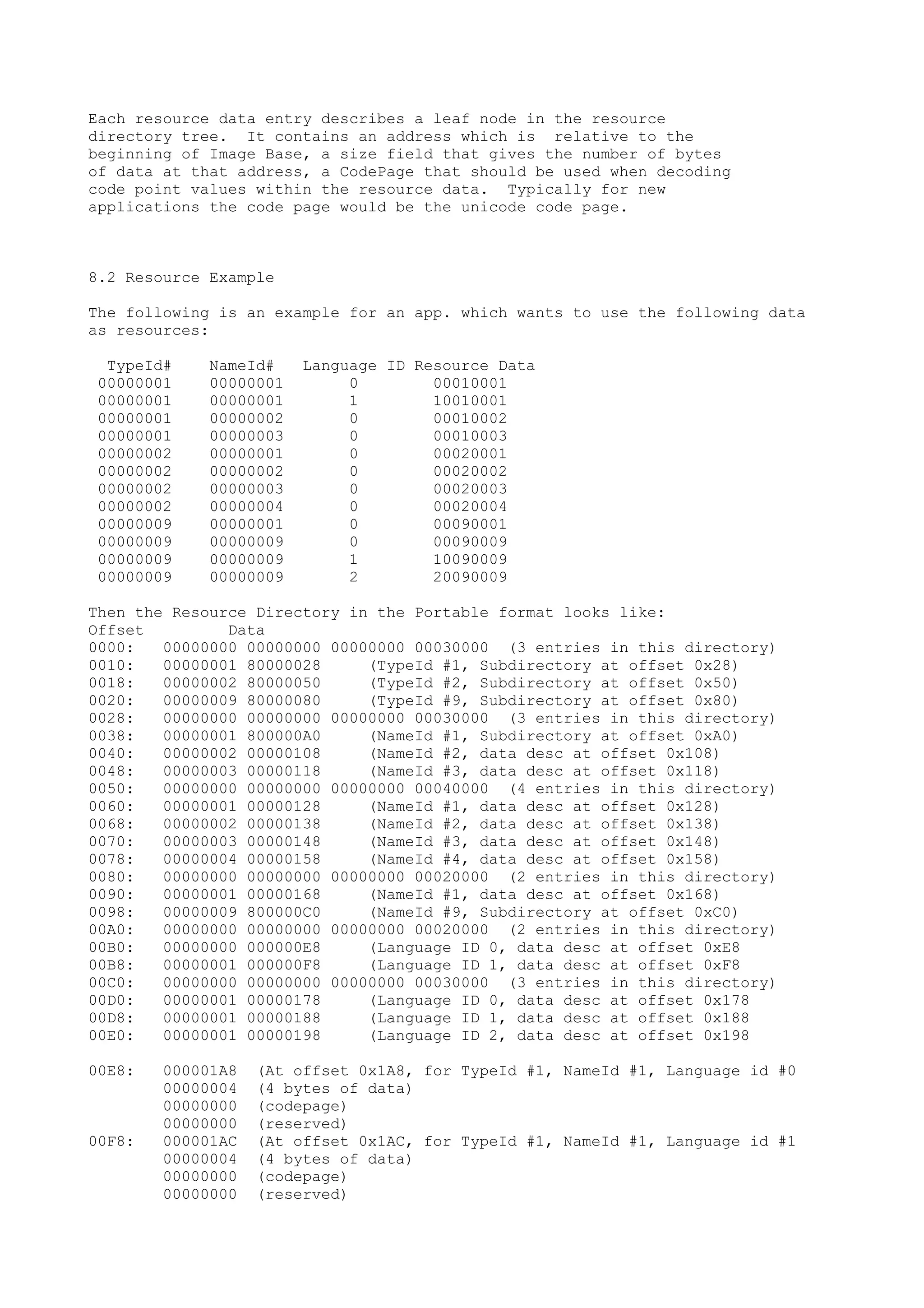 Each resource data entry describes a leaf node in the resource
directory tree. It contains an address which is relative to the
beginning of Image Base, a size field that gives the number of bytes
of data at that address, a CodePage that should be used when decoding
code point values within the resource data. Typically for new
applications the code page would be the unicode code page.
8.2 Resource Example
The following is an example for an app. which wants to use the following data
as resources:
TypeId# NameId# Language ID Resource Data
00000001 00000001 0 00010001
00000001 00000001 1 10010001
00000001 00000002 0 00010002
00000001 00000003 0 00010003
00000002 00000001 0 00020001
00000002 00000002 0 00020002
00000002 00000003 0 00020003
00000002 00000004 0 00020004
00000009 00000001 0 00090001
00000009 00000009 0 00090009
00000009 00000009 1 10090009
00000009 00000009 2 20090009
Then the Resource Directory in the Portable format looks like:
Offset Data
0000: 00000000 00000000 00000000 00030000 (3 entries in this directory)
0010: 00000001 80000028 (TypeId #1, Subdirectory at offset 0x28)
0018: 00000002 80000050 (TypeId #2, Subdirectory at offset 0x50)
0020: 00000009 80000080 (TypeId #9, Subdirectory at offset 0x80)
0028: 00000000 00000000 00000000 00030000 (3 entries in this directory)
0038: 00000001 800000A0 (NameId #1, Subdirectory at offset 0xA0)
0040: 00000002 00000108 (NameId #2, data desc at offset 0x108)
0048: 00000003 00000118 (NameId #3, data desc at offset 0x118)
0050: 00000000 00000000 00000000 00040000 (4 entries in this directory)
0060: 00000001 00000128 (NameId #1, data desc at offset 0x128)
0068: 00000002 00000138 (NameId #2, data desc at offset 0x138)
0070: 00000003 00000148 (NameId #3, data desc at offset 0x148)
0078: 00000004 00000158 (NameId #4, data desc at offset 0x158)
0080: 00000000 00000000 00000000 00020000 (2 entries in this directory)
0090: 00000001 00000168 (NameId #1, data desc at offset 0x168)
0098: 00000009 800000C0 (NameId #9, Subdirectory at offset 0xC0)
00A0: 00000000 00000000 00000000 00020000 (2 entries in this directory)
00B0: 00000000 000000E8 (Language ID 0, data desc at offset 0xE8
00B8: 00000001 000000F8 (Language ID 1, data desc at offset 0xF8
00C0: 00000000 00000000 00000000 00030000 (3 entries in this directory)
00D0: 00000001 00000178 (Language ID 0, data desc at offset 0x178
00D8: 00000001 00000188 (Language ID 1, data desc at offset 0x188
00E0: 00000001 00000198 (Language ID 2, data desc at offset 0x198
00E8: 000001A8 (At offset 0x1A8, for TypeId #1, NameId #1, Language id #0
00000004 (4 bytes of data)
00000000 (codepage)
00000000 (reserved)
00F8: 000001AC (At offset 0x1AC, for TypeId #1, NameId #1, Language id #1
00000004 (4 bytes of data)
00000000 (codepage)
00000000 (reserved)
 