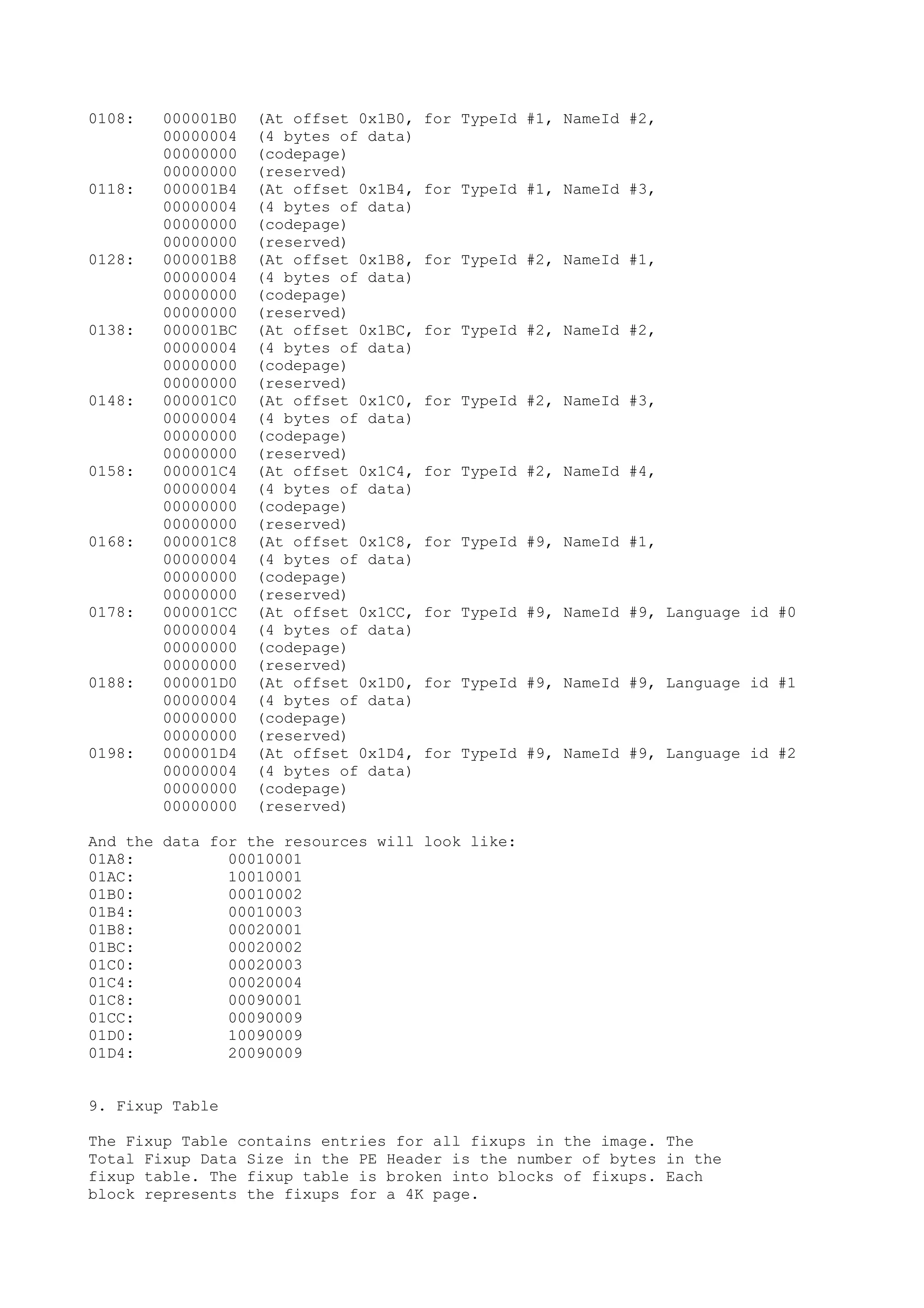 0108: 000001B0 (At offset 0x1B0, for TypeId #1, NameId #2,
00000004 (4 bytes of data)
00000000 (codepage)
00000000 (reserved)
0118: 000001B4 (At offset 0x1B4, for TypeId #1, NameId #3,
00000004 (4 bytes of data)
00000000 (codepage)
00000000 (reserved)
0128: 000001B8 (At offset 0x1B8, for TypeId #2, NameId #1,
00000004 (4 bytes of data)
00000000 (codepage)
00000000 (reserved)
0138: 000001BC (At offset 0x1BC, for TypeId #2, NameId #2,
00000004 (4 bytes of data)
00000000 (codepage)
00000000 (reserved)
0148: 000001C0 (At offset 0x1C0, for TypeId #2, NameId #3,
00000004 (4 bytes of data)
00000000 (codepage)
00000000 (reserved)
0158: 000001C4 (At offset 0x1C4, for TypeId #2, NameId #4,
00000004 (4 bytes of data)
00000000 (codepage)
00000000 (reserved)
0168: 000001C8 (At offset 0x1C8, for TypeId #9, NameId #1,
00000004 (4 bytes of data)
00000000 (codepage)
00000000 (reserved)
0178: 000001CC (At offset 0x1CC, for TypeId #9, NameId #9, Language id #0
00000004 (4 bytes of data)
00000000 (codepage)
00000000 (reserved)
0188: 000001D0 (At offset 0x1D0, for TypeId #9, NameId #9, Language id #1
00000004 (4 bytes of data)
00000000 (codepage)
00000000 (reserved)
0198: 000001D4 (At offset 0x1D4, for TypeId #9, NameId #9, Language id #2
00000004 (4 bytes of data)
00000000 (codepage)
00000000 (reserved)
And the data for the resources will look like:
01A8: 00010001
01AC: 10010001
01B0: 00010002
01B4: 00010003
01B8: 00020001
01BC: 00020002
01C0: 00020003
01C4: 00020004
01C8: 00090001
01CC: 00090009
01D0: 10090009
01D4: 20090009
9. Fixup Table
The Fixup Table contains entries for all fixups in the image. The
Total Fixup Data Size in the PE Header is the number of bytes in the
fixup table. The fixup table is broken into blocks of fixups. Each
block represents the fixups for a 4K page.
 