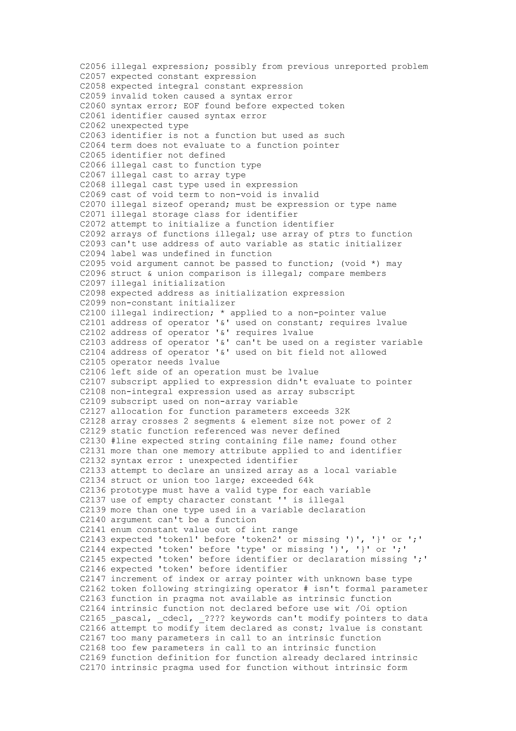 C2056 illegal expression; possibly from previous unreported problem
C2057 expected constant expression
C2058 expected integral constant expression
C2059 invalid token caused a syntax error
C2060 syntax error; EOF found before expected token
C2061 identifier caused syntax error
C2062 unexpected type
C2063 identifier is not a function but used as such
C2064 term does not evaluate to a function pointer
C2065 identifier not defined
C2066 illegal cast to function type
C2067 illegal cast to array type
C2068 illegal cast type used in expression
C2069 cast of void term to non-void is invalid
C2070 illegal sizeof operand; must be expression or type name
C2071 illegal storage class for identifier
C2072 attempt to initialize a function identifier
C2092 arrays of functions illegal; use array of ptrs to function
C2093 can't use address of auto variable as static initializer
C2094 label was undefined in function
C2095 void argument cannot be passed to function; (void *) may
C2096 struct & union comparison is illegal; compare members
C2097 illegal initialization
C2098 expected address as initialization expression
C2099 non-constant initializer
C2100 illegal indirection; * applied to a non-pointer value
C2101 address of operator '&' used on constant; requires lvalue
C2102 address of operator '&' requires lvalue
C2103 address of operator '&' can't be used on a register variable
C2104 address of operator '&' used on bit field not allowed
C2105 operator needs lvalue
C2106 left side of an operation must be lvalue
C2107 subscript applied to expression didn't evaluate to pointer
C2108 non-integral expression used as array subscript
C2109 subscript used on non-array variable
C2127 allocation for function parameters exceeds 32K
C2128 array crosses 2 segments & element size not power of 2
C2129 static function referenced was never defined
C2130 #line expected string containing file name; found other
C2131 more than one memory attribute applied to and identifier
C2132 syntax error : unexpected identifier
C2133 attempt to declare an unsized array as a local variable
C2134 struct or union too large; exceeded 64k
C2136 prototype must have a valid type for each variable
C2137 use of empty character constant '' is illegal
C2139 more than one type used in a variable declaration
C2140 argument can't be a function
C2141 enum constant value out of int range
C2143 expected 'token1' before 'token2' or missing ')', '}' or ';'
C2144 expected 'token' before 'type' or missing ')', '}' or ';'
C2145 expected 'token' before identifier or declaration missing ';'
C2146 expected 'token' before identifier
C2147 increment of index or array pointer with unknown base type
C2162 token following stringizing operator # isn't formal parameter
C2163 function in pragma not available as intrinsic function
C2164 intrinsic function not declared before use wit /Oi option
C2165 _pascal, _cdecl, _???? keywords can't modify pointers to data
C2166 attempt to modify item declared as const; lvalue is constant
C2167 too many parameters in call to an intrinsic function
C2168 too few parameters in call to an intrinsic function
C2169 function definition for function already declared intrinsic
C2170 intrinsic pragma used for function without intrinsic form
 