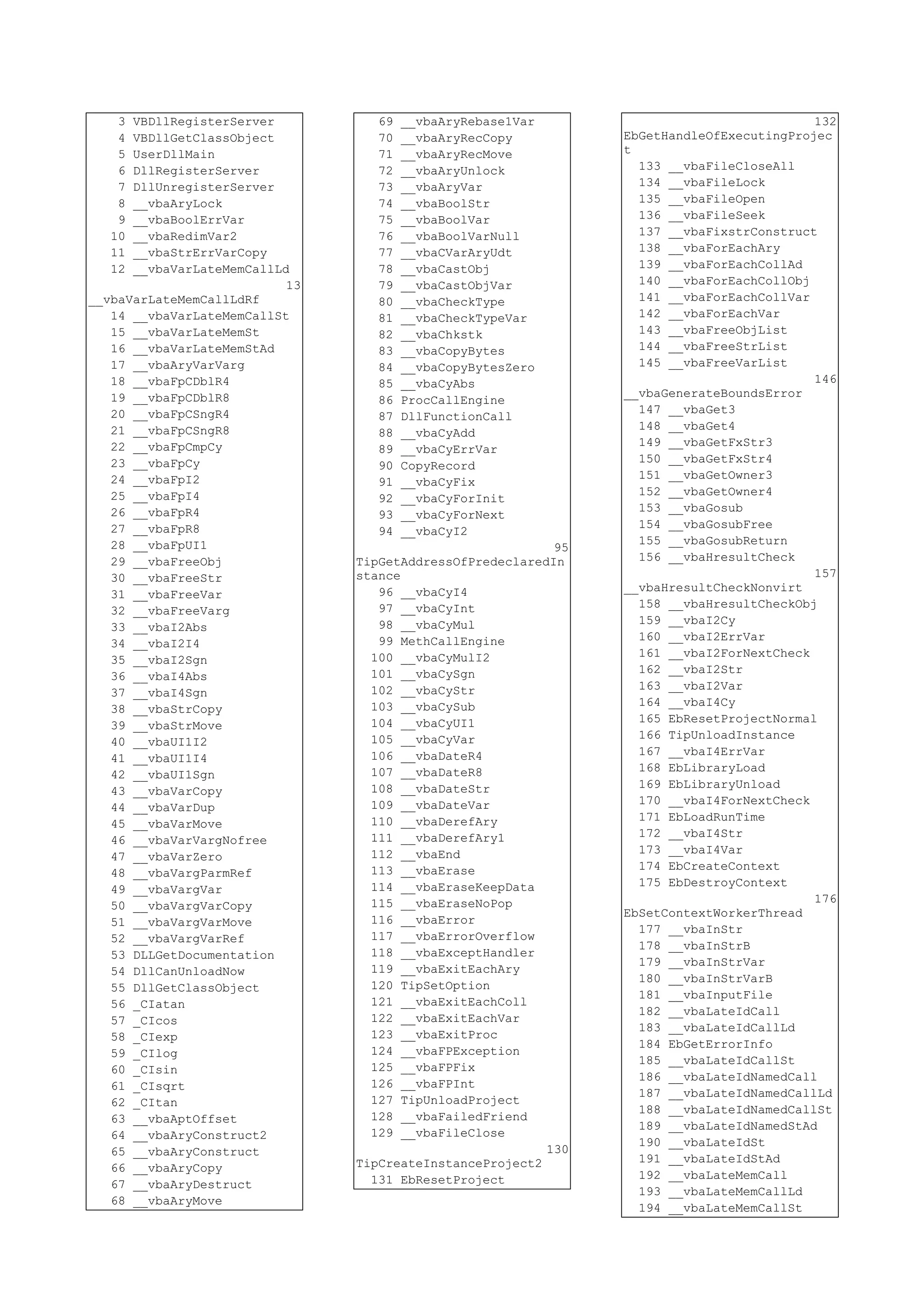 3 VBDllRegisterServer
4 VBDllGetClassObject
5 UserDllMain
6 DllRegisterServer
7 DllUnregisterServer
8 __vbaAryLock
9 __vbaBoolErrVar
10 __vbaRedimVar2
11 __vbaStrErrVarCopy
12 __vbaVarLateMemCallLd
13
__vbaVarLateMemCallLdRf
14 __vbaVarLateMemCallSt
15 __vbaVarLateMemSt
16 __vbaVarLateMemStAd
17 __vbaAryVarVarg
18 __vbaFpCDblR4
19 __vbaFpCDblR8
20 __vbaFpCSngR4
21 __vbaFpCSngR8
22 __vbaFpCmpCy
23 __vbaFpCy
24 __vbaFpI2
25 __vbaFpI4
26 __vbaFpR4
27 __vbaFpR8
28 __vbaFpUI1
29 __vbaFreeObj
30 __vbaFreeStr
31 __vbaFreeVar
32 __vbaFreeVarg
33 __vbaI2Abs
34 __vbaI2I4
35 __vbaI2Sgn
36 __vbaI4Abs
37 __vbaI4Sgn
38 __vbaStrCopy
39 __vbaStrMove
40 __vbaUI1I2
41 __vbaUI1I4
42 __vbaUI1Sgn
43 __vbaVarCopy
44 __vbaVarDup
45 __vbaVarMove
46 __vbaVarVargNofree
47 __vbaVarZero
48 __vbaVargParmRef
49 __vbaVargVar
50 __vbaVargVarCopy
51 __vbaVargVarMove
52 __vbaVargVarRef
53 DLLGetDocumentation
54 DllCanUnloadNow
55 DllGetClassObject
56 _CIatan
57 _CIcos
58 _CIexp
59 _CIlog
60 _CIsin
61 _CIsqrt
62 _CItan
63 __vbaAptOffset
64 __vbaAryConstruct2
65 __vbaAryConstruct
66 __vbaAryCopy
67 __vbaAryDestruct
68 __vbaAryMove
69 __vbaAryRebase1Var
70 __vbaAryRecCopy
71 __vbaAryRecMove
72 __vbaAryUnlock
73 __vbaAryVar
74 __vbaBoolStr
75 __vbaBoolVar
76 __vbaBoolVarNull
77 __vbaCVarAryUdt
78 __vbaCastObj
79 __vbaCastObjVar
80 __vbaCheckType
81 __vbaCheckTypeVar
82 __vbaChkstk
83 __vbaCopyBytes
84 __vbaCopyBytesZero
85 __vbaCyAbs
86 ProcCallEngine
87 DllFunctionCall
88 __vbaCyAdd
89 __vbaCyErrVar
90 CopyRecord
91 __vbaCyFix
92 __vbaCyForInit
93 __vbaCyForNext
94 __vbaCyI2
95
TipGetAddressOfPredeclaredIn
stance
96 __vbaCyI4
97 __vbaCyInt
98 __vbaCyMul
99 MethCallEngine
100 __vbaCyMulI2
101 __vbaCySgn
102 __vbaCyStr
103 __vbaCySub
104 __vbaCyUI1
105 __vbaCyVar
106 __vbaDateR4
107 __vbaDateR8
108 __vbaDateStr
109 __vbaDateVar
110 __vbaDerefAry
111 __vbaDerefAry1
112 __vbaEnd
113 __vbaErase
114 __vbaEraseKeepData
115 __vbaEraseNoPop
116 __vbaError
117 __vbaErrorOverflow
118 __vbaExceptHandler
119 __vbaExitEachAry
120 TipSetOption
121 __vbaExitEachColl
122 __vbaExitEachVar
123 __vbaExitProc
124 __vbaFPException
125 __vbaFPFix
126 __vbaFPInt
127 TipUnloadProject
128 __vbaFailedFriend
129 __vbaFileClose
130
TipCreateInstanceProject2
131 EbResetProject
132
EbGetHandleOfExecutingProjec
t
133 __vbaFileCloseAll
134 __vbaFileLock
135 __vbaFileOpen
136 __vbaFileSeek
137 __vbaFixstrConstruct
138 __vbaForEachAry
139 __vbaForEachCollAd
140 __vbaForEachCollObj
141 __vbaForEachCollVar
142 __vbaForEachVar
143 __vbaFreeObjList
144 __vbaFreeStrList
145 __vbaFreeVarList
146
__vbaGenerateBoundsError
147 __vbaGet3
148 __vbaGet4
149 __vbaGetFxStr3
150 __vbaGetFxStr4
151 __vbaGetOwner3
152 __vbaGetOwner4
153 __vbaGosub
154 __vbaGosubFree
155 __vbaGosubReturn
156 __vbaHresultCheck
157
__vbaHresultCheckNonvirt
158 __vbaHresultCheckObj
159 __vbaI2Cy
160 __vbaI2ErrVar
161 __vbaI2ForNextCheck
162 __vbaI2Str
163 __vbaI2Var
164 __vbaI4Cy
165 EbResetProjectNormal
166 TipUnloadInstance
167 __vbaI4ErrVar
168 EbLibraryLoad
169 EbLibraryUnload
170 __vbaI4ForNextCheck
171 EbLoadRunTime
172 __vbaI4Str
173 __vbaI4Var
174 EbCreateContext
175 EbDestroyContext
176
EbSetContextWorkerThread
177 __vbaInStr
178 __vbaInStrB
179 __vbaInStrVar
180 __vbaInStrVarB
181 __vbaInputFile
182 __vbaLateIdCall
183 __vbaLateIdCallLd
184 EbGetErrorInfo
185 __vbaLateIdCallSt
186 __vbaLateIdNamedCall
187 __vbaLateIdNamedCallLd
188 __vbaLateIdNamedCallSt
189 __vbaLateIdNamedStAd
190 __vbaLateIdSt
191 __vbaLateIdStAd
192 __vbaLateMemCall
193 __vbaLateMemCallLd
194 __vbaLateMemCallSt
 