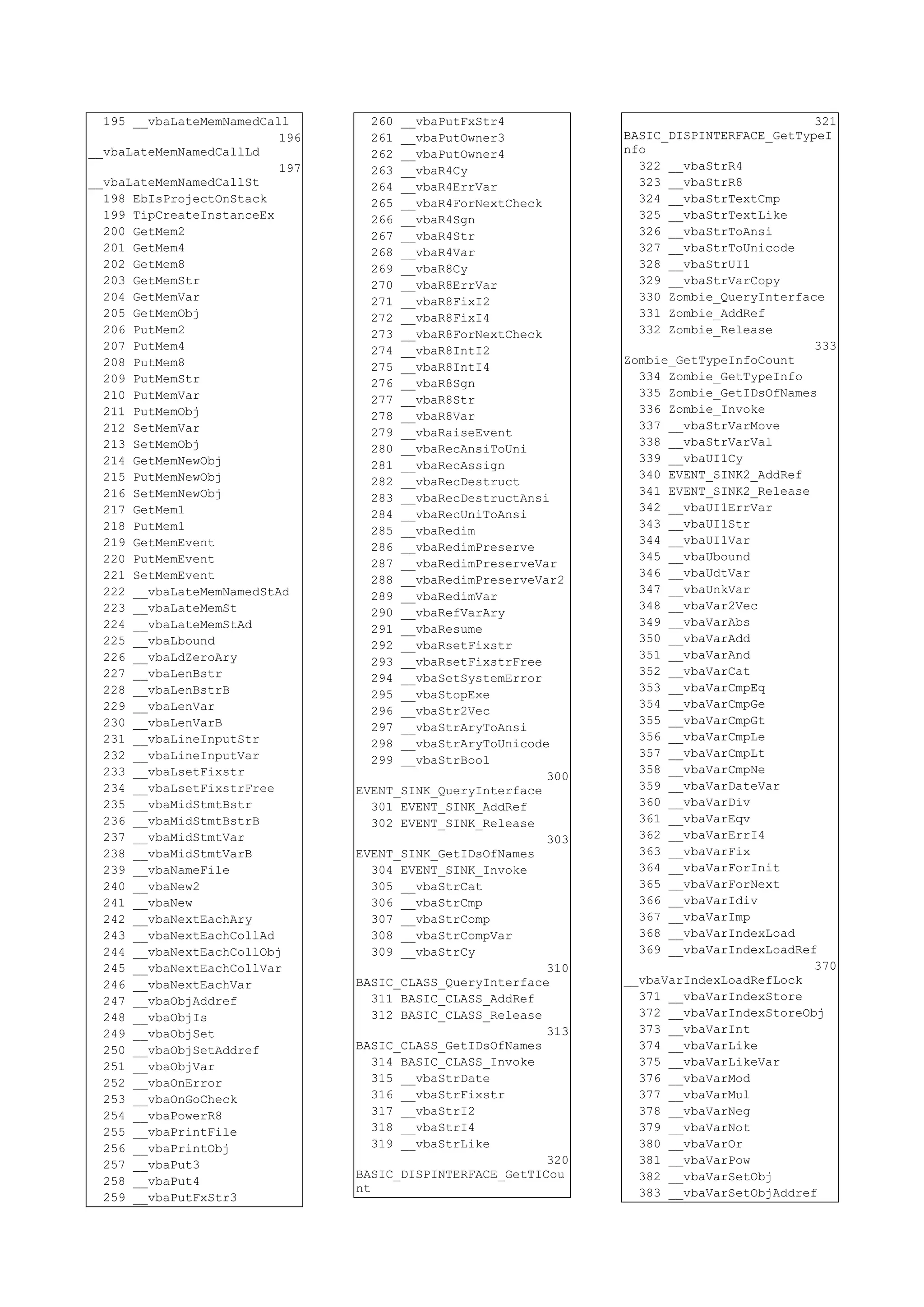 195 __vbaLateMemNamedCall
196
__vbaLateMemNamedCallLd
197
__vbaLateMemNamedCallSt
198 EbIsProjectOnStack
199 TipCreateInstanceEx
200 GetMem2
201 GetMem4
202 GetMem8
203 GetMemStr
204 GetMemVar
205 GetMemObj
206 PutMem2
207 PutMem4
208 PutMem8
209 PutMemStr
210 PutMemVar
211 PutMemObj
212 SetMemVar
213 SetMemObj
214 GetMemNewObj
215 PutMemNewObj
216 SetMemNewObj
217 GetMem1
218 PutMem1
219 GetMemEvent
220 PutMemEvent
221 SetMemEvent
222 __vbaLateMemNamedStAd
223 __vbaLateMemSt
224 __vbaLateMemStAd
225 __vbaLbound
226 __vbaLdZeroAry
227 __vbaLenBstr
228 __vbaLenBstrB
229 __vbaLenVar
230 __vbaLenVarB
231 __vbaLineInputStr
232 __vbaLineInputVar
233 __vbaLsetFixstr
234 __vbaLsetFixstrFree
235 __vbaMidStmtBstr
236 __vbaMidStmtBstrB
237 __vbaMidStmtVar
238 __vbaMidStmtVarB
239 __vbaNameFile
240 __vbaNew2
241 __vbaNew
242 __vbaNextEachAry
243 __vbaNextEachCollAd
244 __vbaNextEachCollObj
245 __vbaNextEachCollVar
246 __vbaNextEachVar
247 __vbaObjAddref
248 __vbaObjIs
249 __vbaObjSet
250 __vbaObjSetAddref
251 __vbaObjVar
252 __vbaOnError
253 __vbaOnGoCheck
254 __vbaPowerR8
255 __vbaPrintFile
256 __vbaPrintObj
257 __vbaPut3
258 __vbaPut4
259 __vbaPutFxStr3
260 __vbaPutFxStr4
261 __vbaPutOwner3
262 __vbaPutOwner4
263 __vbaR4Cy
264 __vbaR4ErrVar
265 __vbaR4ForNextCheck
266 __vbaR4Sgn
267 __vbaR4Str
268 __vbaR4Var
269 __vbaR8Cy
270 __vbaR8ErrVar
271 __vbaR8FixI2
272 __vbaR8FixI4
273 __vbaR8ForNextCheck
274 __vbaR8IntI2
275 __vbaR8IntI4
276 __vbaR8Sgn
277 __vbaR8Str
278 __vbaR8Var
279 __vbaRaiseEvent
280 __vbaRecAnsiToUni
281 __vbaRecAssign
282 __vbaRecDestruct
283 __vbaRecDestructAnsi
284 __vbaRecUniToAnsi
285 __vbaRedim
286 __vbaRedimPreserve
287 __vbaRedimPreserveVar
288 __vbaRedimPreserveVar2
289 __vbaRedimVar
290 __vbaRefVarAry
291 __vbaResume
292 __vbaRsetFixstr
293 __vbaRsetFixstrFree
294 __vbaSetSystemError
295 __vbaStopExe
296 __vbaStr2Vec
297 __vbaStrAryToAnsi
298 __vbaStrAryToUnicode
299 __vbaStrBool
300
EVENT_SINK_QueryInterface
301 EVENT_SINK_AddRef
302 EVENT_SINK_Release
303
EVENT_SINK_GetIDsOfNames
304 EVENT_SINK_Invoke
305 __vbaStrCat
306 __vbaStrCmp
307 __vbaStrComp
308 __vbaStrCompVar
309 __vbaStrCy
310
BASIC_CLASS_QueryInterface
311 BASIC_CLASS_AddRef
312 BASIC_CLASS_Release
313
BASIC_CLASS_GetIDsOfNames
314 BASIC_CLASS_Invoke
315 __vbaStrDate
316 __vbaStrFixstr
317 __vbaStrI2
318 __vbaStrI4
319 __vbaStrLike
320
BASIC_DISPINTERFACE_GetTICou
nt
321
BASIC_DISPINTERFACE_GetTypeI
nfo
322 __vbaStrR4
323 __vbaStrR8
324 __vbaStrTextCmp
325 __vbaStrTextLike
326 __vbaStrToAnsi
327 __vbaStrToUnicode
328 __vbaStrUI1
329 __vbaStrVarCopy
330 Zombie_QueryInterface
331 Zombie_AddRef
332 Zombie_Release
333
Zombie_GetTypeInfoCount
334 Zombie_GetTypeInfo
335 Zombie_GetIDsOfNames
336 Zombie_Invoke
337 __vbaStrVarMove
338 __vbaStrVarVal
339 __vbaUI1Cy
340 EVENT_SINK2_AddRef
341 EVENT_SINK2_Release
342 __vbaUI1ErrVar
343 __vbaUI1Str
344 __vbaUI1Var
345 __vbaUbound
346 __vbaUdtVar
347 __vbaUnkVar
348 __vbaVar2Vec
349 __vbaVarAbs
350 __vbaVarAdd
351 __vbaVarAnd
352 __vbaVarCat
353 __vbaVarCmpEq
354 __vbaVarCmpGe
355 __vbaVarCmpGt
356 __vbaVarCmpLe
357 __vbaVarCmpLt
358 __vbaVarCmpNe
359 __vbaVarDateVar
360 __vbaVarDiv
361 __vbaVarEqv
362 __vbaVarErrI4
363 __vbaVarFix
364 __vbaVarForInit
365 __vbaVarForNext
366 __vbaVarIdiv
367 __vbaVarImp
368 __vbaVarIndexLoad
369 __vbaVarIndexLoadRef
370
__vbaVarIndexLoadRefLock
371 __vbaVarIndexStore
372 __vbaVarIndexStoreObj
373 __vbaVarInt
374 __vbaVarLike
375 __vbaVarLikeVar
376 __vbaVarMod
377 __vbaVarMul
378 __vbaVarNeg
379 __vbaVarNot
380 __vbaVarOr
381 __vbaVarPow
382 __vbaVarSetObj
383 __vbaVarSetObjAddref
 