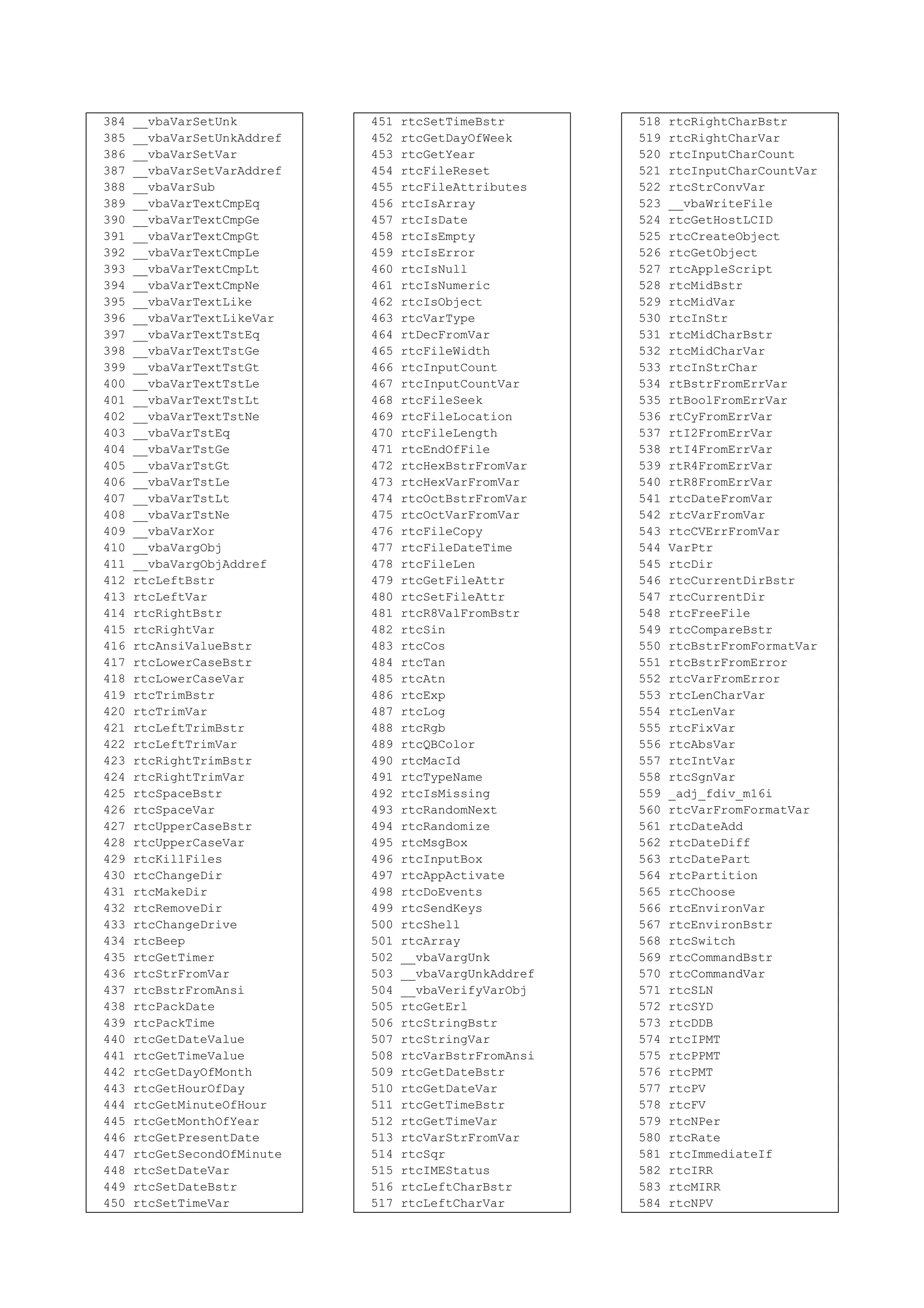 384 __vbaVarSetUnk
385 __vbaVarSetUnkAddref
386 __vbaVarSetVar
387 __vbaVarSetVarAddref
388 __vbaVarSub
389 __vbaVarTextCmpEq
390 __vbaVarTextCmpGe
391 __vbaVarTextCmpGt
392 __vbaVarTextCmpLe
393 __vbaVarTextCmpLt
394 __vbaVarTextCmpNe
395 __vbaVarTextLike
396 __vbaVarTextLikeVar
397 __vbaVarTextTstEq
398 __vbaVarTextTstGe
399 __vbaVarTextTstGt
400 __vbaVarTextTstLe
401 __vbaVarTextTstLt
402 __vbaVarTextTstNe
403 __vbaVarTstEq
404 __vbaVarTstGe
405 __vbaVarTstGt
406 __vbaVarTstLe
407 __vbaVarTstLt
408 __vbaVarTstNe
409 __vbaVarXor
410 __vbaVargObj
411 __vbaVargObjAddref
412 rtcLeftBstr
413 rtcLeftVar
414 rtcRightBstr
415 rtcRightVar
416 rtcAnsiValueBstr
417 rtcLowerCaseBstr
418 rtcLowerCaseVar
419 rtcTrimBstr
420 rtcTrimVar
421 rtcLeftTrimBstr
422 rtcLeftTrimVar
423 rtcRightTrimBstr
424 rtcRightTrimVar
425 rtcSpaceBstr
426 rtcSpaceVar
427 rtcUpperCaseBstr
428 rtcUpperCaseVar
429 rtcKillFiles
430 rtcChangeDir
431 rtcMakeDir
432 rtcRemoveDir
433 rtcChangeDrive
434 rtcBeep
435 rtcGetTimer
436 rtcStrFromVar
437 rtcBstrFromAnsi
438 rtcPackDate
439 rtcPackTime
440 rtcGetDateValue
441 rtcGetTimeValue
442 rtcGetDayOfMonth
443 rtcGetHourOfDay
444 rtcGetMinuteOfHour
445 rtcGetMonthOfYear
446 rtcGetPresentDate
447 rtcGetSecondOfMinute
448 rtcSetDateVar
449 rtcSetDateBstr
450 rtcSetTimeVar
451 rtcSetTimeBstr
452 rtcGetDayOfWeek
453 rtcGetYear
454 rtcFileReset
455 rtcFileAttributes
456 rtcIsArray
457 rtcIsDate
458 rtcIsEmpty
459 rtcIsError
460 rtcIsNull
461 rtcIsNumeric
462 rtcIsObject
463 rtcVarType
464 rtDecFromVar
465 rtcFileWidth
466 rtcInputCount
467 rtcInputCountVar
468 rtcFileSeek
469 rtcFileLocation
470 rtcFileLength
471 rtcEndOfFile
472 rtcHexBstrFromVar
473 rtcHexVarFromVar
474 rtcOctBstrFromVar
475 rtcOctVarFromVar
476 rtcFileCopy
477 rtcFileDateTime
478 rtcFileLen
479 rtcGetFileAttr
480 rtcSetFileAttr
481 rtcR8ValFromBstr
482 rtcSin
483 rtcCos
484 rtcTan
485 rtcAtn
486 rtcExp
487 rtcLog
488 rtcRgb
489 rtcQBColor
490 rtcMacId
491 rtcTypeName
492 rtcIsMissing
493 rtcRandomNext
494 rtcRandomize
495 rtcMsgBox
496 rtcInputBox
497 rtcAppActivate
498 rtcDoEvents
499 rtcSendKeys
500 rtcShell
501 rtcArray
502 __vbaVargUnk
503 __vbaVargUnkAddref
504 __vbaVerifyVarObj
505 rtcGetErl
506 rtcStringBstr
507 rtcStringVar
508 rtcVarBstrFromAnsi
509 rtcGetDateBstr
510 rtcGetDateVar
511 rtcGetTimeBstr
512 rtcGetTimeVar
513 rtcVarStrFromVar
514 rtcSqr
515 rtcIMEStatus
516 rtcLeftCharBstr
517 rtcLeftCharVar
518 rtcRightCharBstr
519 rtcRightCharVar
520 rtcInputCharCount
521 rtcInputCharCountVar
522 rtcStrConvVar
523 __vbaWriteFile
524 rtcGetHostLCID
525 rtcCreateObject
526 rtcGetObject
527 rtcAppleScript
528 rtcMidBstr
529 rtcMidVar
530 rtcInStr
531 rtcMidCharBstr
532 rtcMidCharVar
533 rtcInStrChar
534 rtBstrFromErrVar
535 rtBoolFromErrVar
536 rtCyFromErrVar
537 rtI2FromErrVar
538 rtI4FromErrVar
539 rtR4FromErrVar
540 rtR8FromErrVar
541 rtcDateFromVar
542 rtcVarFromVar
543 rtcCVErrFromVar
544 VarPtr
545 rtcDir
546 rtcCurrentDirBstr
547 rtcCurrentDir
548 rtcFreeFile
549 rtcCompareBstr
550 rtcBstrFromFormatVar
551 rtcBstrFromError
552 rtcVarFromError
553 rtcLenCharVar
554 rtcLenVar
555 rtcFixVar
556 rtcAbsVar
557 rtcIntVar
558 rtcSgnVar
559 _adj_fdiv_m16i
560 rtcVarFromFormatVar
561 rtcDateAdd
562 rtcDateDiff
563 rtcDatePart
564 rtcPartition
565 rtcChoose
566 rtcEnvironVar
567 rtcEnvironBstr
568 rtcSwitch
569 rtcCommandBstr
570 rtcCommandVar
571 rtcSLN
572 rtcSYD
573 rtcDDB
574 rtcIPMT
575 rtcPPMT
576 rtcPMT
577 rtcPV
578 rtcFV
579 rtcNPer
580 rtcRate
581 rtcImmediateIf
582 rtcIRR
583 rtcMIRR
584 rtcNPV
 
