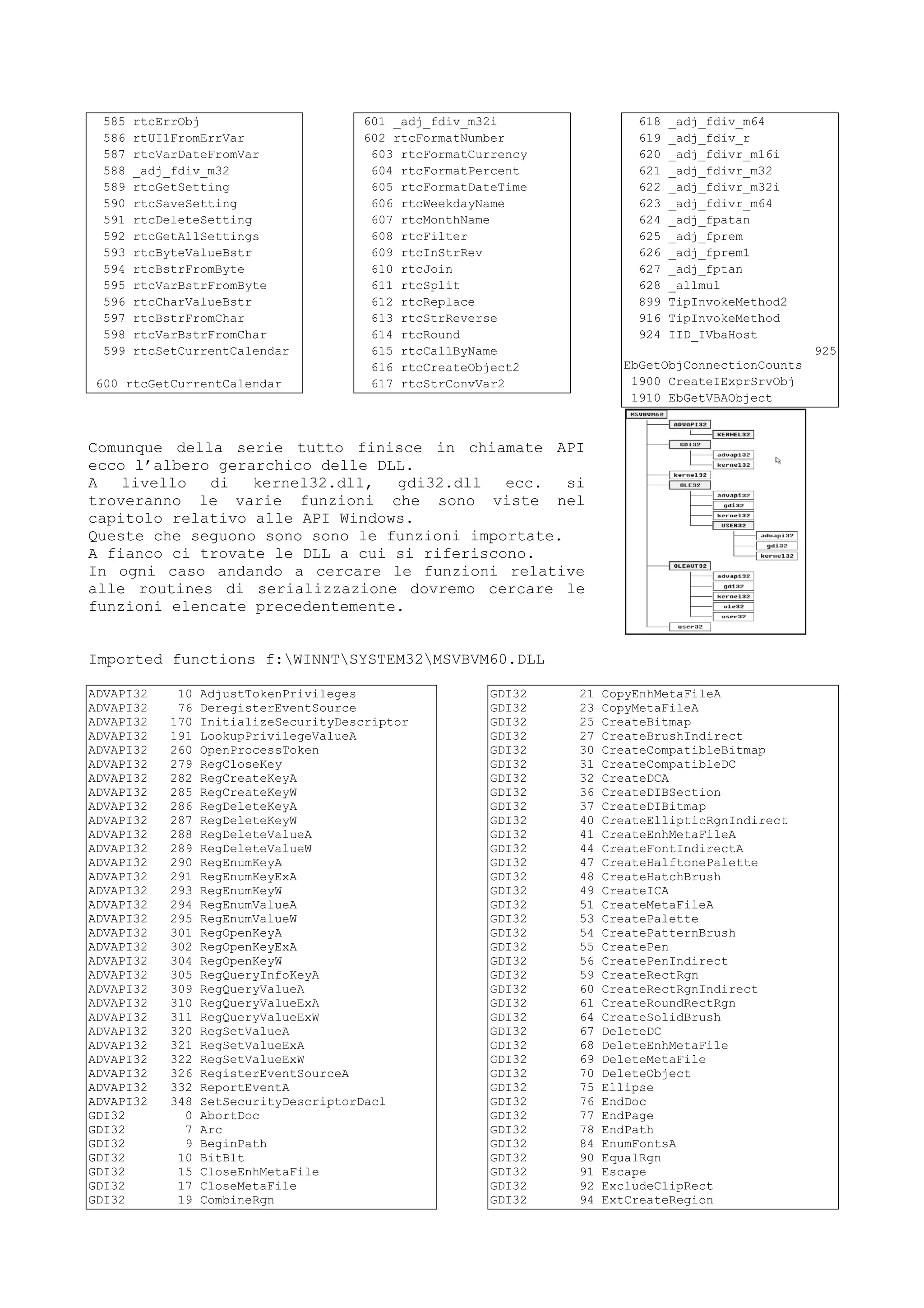 585 rtcErrObj
586 rtUI1FromErrVar
587 rtcVarDateFromVar
588 _adj_fdiv_m32
589 rtcGetSetting
590 rtcSaveSetting
591 rtcDeleteSetting
592 rtcGetAllSettings
593 rtcByteValueBstr
594 rtcBstrFromByte
595 rtcVarBstrFromByte
596 rtcCharValueBstr
597 rtcBstrFromChar
598 rtcVarBstrFromChar
599 rtcSetCurrentCalendar
600 rtcGetCurrentCalendar
601 _adj_fdiv_m32i
602 rtcFormatNumber
603 rtcFormatCurrency
604 rtcFormatPercent
605 rtcFormatDateTime
606 rtcWeekdayName
607 rtcMonthName
608 rtcFilter
609 rtcInStrRev
610 rtcJoin
611 rtcSplit
612 rtcReplace
613 rtcStrReverse
614 rtcRound
615 rtcCallByName
616 rtcCreateObject2
617 rtcStrConvVar2
618 _adj_fdiv_m64
619 _adj_fdiv_r
620 _adj_fdivr_m16i
621 _adj_fdivr_m32
622 _adj_fdivr_m32i
623 _adj_fdivr_m64
624 _adj_fpatan
625 _adj_fprem
626 _adj_fprem1
627 _adj_fptan
628 _allmul
899 TipInvokeMethod2
916 TipInvokeMethod
924 IID_IVbaHost
925
EbGetObjConnectionCounts
1900 CreateIExprSrvObj
1910 EbGetVBAObject
Comunque della serie tutto finisce in chiamate API
ecco l’albero gerarchico delle DLL.
A livello di kernel32.dll, gdi32.dll ecc. si
troveranno le varie funzioni che sono viste nel
capitolo relativo alle API Windows.
Queste che seguono sono sono le funzioni importate.
A fianco ci trovate le DLL a cui si riferiscono.
In ogni caso andando a cercare le funzioni relative
alle routines di serializzazione dovremo cercare le
funzioni elencate precedentemente.
Imported functions f:WINNTSYSTEM32MSVBVM60.DLL
ADVAPI32 10 AdjustTokenPrivileges
ADVAPI32 76 DeregisterEventSource
ADVAPI32 170 InitializeSecurityDescriptor
ADVAPI32 191 LookupPrivilegeValueA
ADVAPI32 260 OpenProcessToken
ADVAPI32 279 RegCloseKey
ADVAPI32 282 RegCreateKeyA
ADVAPI32 285 RegCreateKeyW
ADVAPI32 286 RegDeleteKeyA
ADVAPI32 287 RegDeleteKeyW
ADVAPI32 288 RegDeleteValueA
ADVAPI32 289 RegDeleteValueW
ADVAPI32 290 RegEnumKeyA
ADVAPI32 291 RegEnumKeyExA
ADVAPI32 293 RegEnumKeyW
ADVAPI32 294 RegEnumValueA
ADVAPI32 295 RegEnumValueW
ADVAPI32 301 RegOpenKeyA
ADVAPI32 302 RegOpenKeyExA
ADVAPI32 304 RegOpenKeyW
ADVAPI32 305 RegQueryInfoKeyA
ADVAPI32 309 RegQueryValueA
ADVAPI32 310 RegQueryValueExA
ADVAPI32 311 RegQueryValueExW
ADVAPI32 320 RegSetValueA
ADVAPI32 321 RegSetValueExA
ADVAPI32 322 RegSetValueExW
ADVAPI32 326 RegisterEventSourceA
ADVAPI32 332 ReportEventA
ADVAPI32 348 SetSecurityDescriptorDacl
GDI32 0 AbortDoc
GDI32 7 Arc
GDI32 9 BeginPath
GDI32 10 BitBlt
GDI32 15 CloseEnhMetaFile
GDI32 17 CloseMetaFile
GDI32 19 CombineRgn
GDI32 21 CopyEnhMetaFileA
GDI32 23 CopyMetaFileA
GDI32 25 CreateBitmap
GDI32 27 CreateBrushIndirect
GDI32 30 CreateCompatibleBitmap
GDI32 31 CreateCompatibleDC
GDI32 32 CreateDCA
GDI32 36 CreateDIBSection
GDI32 37 CreateDIBitmap
GDI32 40 CreateEllipticRgnIndirect
GDI32 41 CreateEnhMetaFileA
GDI32 44 CreateFontIndirectA
GDI32 47 CreateHalftonePalette
GDI32 48 CreateHatchBrush
GDI32 49 CreateICA
GDI32 51 CreateMetaFileA
GDI32 53 CreatePalette
GDI32 54 CreatePatternBrush
GDI32 55 CreatePen
GDI32 56 CreatePenIndirect
GDI32 59 CreateRectRgn
GDI32 60 CreateRectRgnIndirect
GDI32 61 CreateRoundRectRgn
GDI32 64 CreateSolidBrush
GDI32 67 DeleteDC
GDI32 68 DeleteEnhMetaFile
GDI32 69 DeleteMetaFile
GDI32 70 DeleteObject
GDI32 75 Ellipse
GDI32 76 EndDoc
GDI32 77 EndPage
GDI32 78 EndPath
GDI32 84 EnumFontsA
GDI32 90 EqualRgn
GDI32 91 Escape
GDI32 92 ExcludeClipRect
GDI32 94 ExtCreateRegion
 