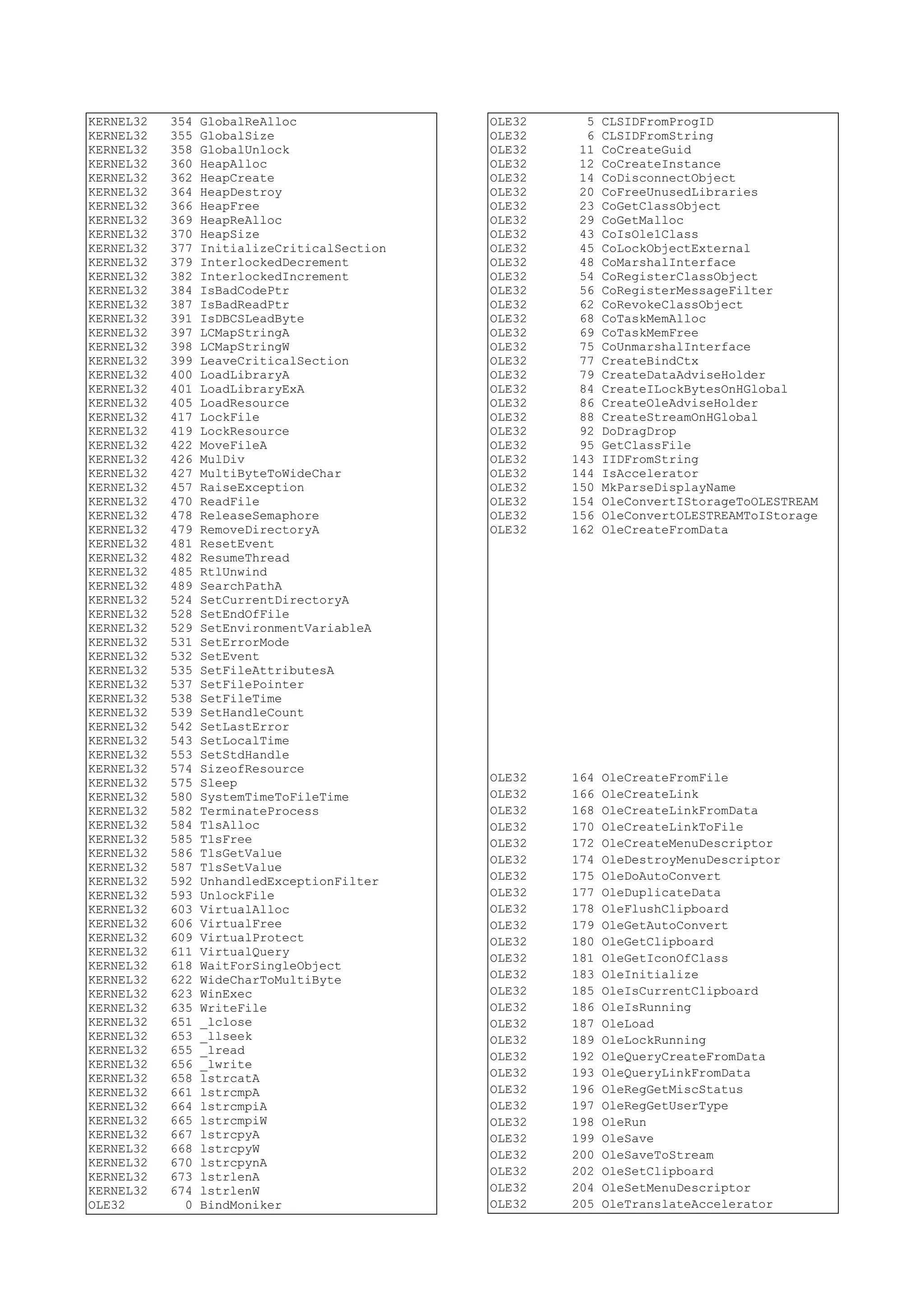 KERNEL32 354 GlobalReAlloc
KERNEL32 355 GlobalSize
KERNEL32 358 GlobalUnlock
KERNEL32 360 HeapAlloc
KERNEL32 362 HeapCreate
KERNEL32 364 HeapDestroy
KERNEL32 366 HeapFree
KERNEL32 369 HeapReAlloc
KERNEL32 370 HeapSize
KERNEL32 377 InitializeCriticalSection
KERNEL32 379 InterlockedDecrement
KERNEL32 382 InterlockedIncrement
KERNEL32 384 IsBadCodePtr
KERNEL32 387 IsBadReadPtr
KERNEL32 391 IsDBCSLeadByte
KERNEL32 397 LCMapStringA
KERNEL32 398 LCMapStringW
KERNEL32 399 LeaveCriticalSection
KERNEL32 400 LoadLibraryA
KERNEL32 401 LoadLibraryExA
KERNEL32 405 LoadResource
KERNEL32 417 LockFile
KERNEL32 419 LockResource
KERNEL32 422 MoveFileA
KERNEL32 426 MulDiv
KERNEL32 427 MultiByteToWideChar
KERNEL32 457 RaiseException
KERNEL32 470 ReadFile
KERNEL32 478 ReleaseSemaphore
KERNEL32 479 RemoveDirectoryA
KERNEL32 481 ResetEvent
KERNEL32 482 ResumeThread
KERNEL32 485 RtlUnwind
KERNEL32 489 SearchPathA
KERNEL32 524 SetCurrentDirectoryA
KERNEL32 528 SetEndOfFile
KERNEL32 529 SetEnvironmentVariableA
KERNEL32 531 SetErrorMode
KERNEL32 532 SetEvent
KERNEL32 535 SetFileAttributesA
KERNEL32 537 SetFilePointer
KERNEL32 538 SetFileTime
KERNEL32 539 SetHandleCount
KERNEL32 542 SetLastError
KERNEL32 543 SetLocalTime
KERNEL32 553 SetStdHandle
KERNEL32 574 SizeofResource
KERNEL32 575 Sleep
KERNEL32 580 SystemTimeToFileTime
KERNEL32 582 TerminateProcess
KERNEL32 584 TlsAlloc
KERNEL32 585 TlsFree
KERNEL32 586 TlsGetValue
KERNEL32 587 TlsSetValue
KERNEL32 592 UnhandledExceptionFilter
KERNEL32 593 UnlockFile
KERNEL32 603 VirtualAlloc
KERNEL32 606 VirtualFree
KERNEL32 609 VirtualProtect
KERNEL32 611 VirtualQuery
KERNEL32 618 WaitForSingleObject
KERNEL32 622 WideCharToMultiByte
KERNEL32 623 WinExec
KERNEL32 635 WriteFile
KERNEL32 651 _lclose
KERNEL32 653 _llseek
KERNEL32 655 _lread
KERNEL32 656 _lwrite
KERNEL32 658 lstrcatA
KERNEL32 661 lstrcmpA
KERNEL32 664 lstrcmpiA
KERNEL32 665 lstrcmpiW
KERNEL32 667 lstrcpyA
KERNEL32 668 lstrcpyW
KERNEL32 670 lstrcpynA
KERNEL32 673 lstrlenA
KERNEL32 674 lstrlenW
OLE32 0 BindMoniker
OLE32 5 CLSIDFromProgID
OLE32 6 CLSIDFromString
OLE32 11 CoCreateGuid
OLE32 12 CoCreateInstance
OLE32 14 CoDisconnectObject
OLE32 20 CoFreeUnusedLibraries
OLE32 23 CoGetClassObject
OLE32 29 CoGetMalloc
OLE32 43 CoIsOle1Class
OLE32 45 CoLockObjectExternal
OLE32 48 CoMarshalInterface
OLE32 54 CoRegisterClassObject
OLE32 56 CoRegisterMessageFilter
OLE32 62 CoRevokeClassObject
OLE32 68 CoTaskMemAlloc
OLE32 69 CoTaskMemFree
OLE32 75 CoUnmarshalInterface
OLE32 77 CreateBindCtx
OLE32 79 CreateDataAdviseHolder
OLE32 84 CreateILockBytesOnHGlobal
OLE32 86 CreateOleAdviseHolder
OLE32 88 CreateStreamOnHGlobal
OLE32 92 DoDragDrop
OLE32 95 GetClassFile
OLE32 143 IIDFromString
OLE32 144 IsAccelerator
OLE32 150 MkParseDisplayName
OLE32 154 OleConvertIStorageToOLESTREAM
OLE32 156 OleConvertOLESTREAMToIStorage
OLE32 162 OleCreateFromData
OLE32 164 OleCreateFromFile
OLE32 166 OleCreateLink
OLE32 168 OleCreateLinkFromData
OLE32 170 OleCreateLinkToFile
OLE32 172 OleCreateMenuDescriptor
OLE32 174 OleDestroyMenuDescriptor
OLE32 175 OleDoAutoConvert
OLE32 177 OleDuplicateData
OLE32 178 OleFlushClipboard
OLE32 179 OleGetAutoConvert
OLE32 180 OleGetClipboard
OLE32 181 OleGetIconOfClass
OLE32 183 OleInitialize
OLE32 185 OleIsCurrentClipboard
OLE32 186 OleIsRunning
OLE32 187 OleLoad
OLE32 189 OleLockRunning
OLE32 192 OleQueryCreateFromData
OLE32 193 OleQueryLinkFromData
OLE32 196 OleRegGetMiscStatus
OLE32 197 OleRegGetUserType
OLE32 198 OleRun
OLE32 199 OleSave
OLE32 200 OleSaveToStream
OLE32 202 OleSetClipboard
OLE32 204 OleSetMenuDescriptor
OLE32 205 OleTranslateAccelerator
 