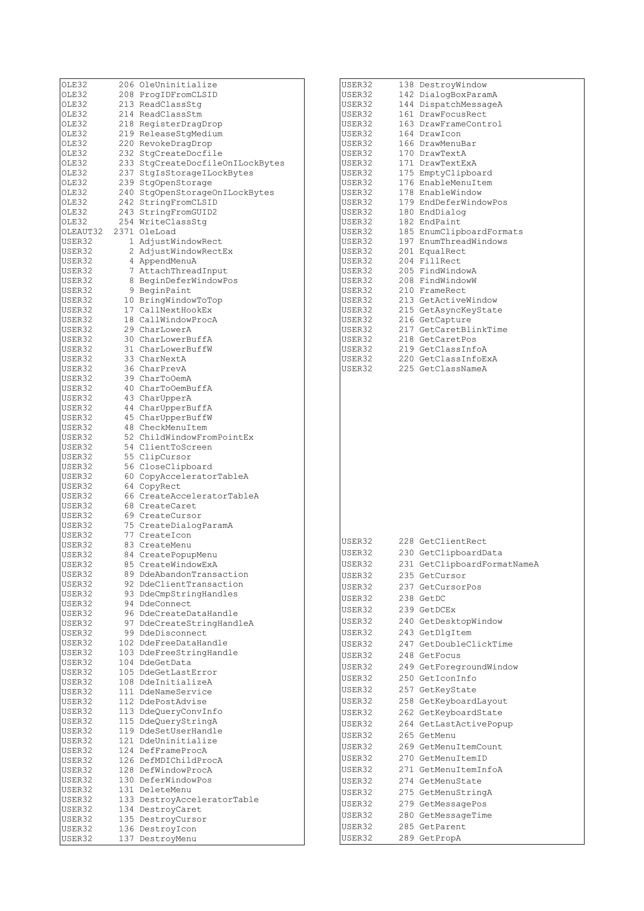 OLE32 206 OleUninitialize
OLE32 208 ProgIDFromCLSID
OLE32 213 ReadClassStg
OLE32 214 ReadClassStm
OLE32 218 RegisterDragDrop
OLE32 219 ReleaseStgMedium
OLE32 220 RevokeDragDrop
OLE32 232 StgCreateDocfile
OLE32 233 StgCreateDocfileOnILockBytes
OLE32 237 StgIsStorageILockBytes
OLE32 239 StgOpenStorage
OLE32 240 StgOpenStorageOnILockBytes
OLE32 242 StringFromCLSID
OLE32 243 StringFromGUID2
OLE32 254 WriteClassStg
OLEAUT32 2371 OleLoad
USER32 1 AdjustWindowRect
USER32 2 AdjustWindowRectEx
USER32 4 AppendMenuA
USER32 7 AttachThreadInput
USER32 8 BeginDeferWindowPos
USER32 9 BeginPaint
USER32 10 BringWindowToTop
USER32 17 CallNextHookEx
USER32 18 CallWindowProcA
USER32 29 CharLowerA
USER32 30 CharLowerBuffA
USER32 31 CharLowerBuffW
USER32 33 CharNextA
USER32 36 CharPrevA
USER32 39 CharToOemA
USER32 40 CharToOemBuffA
USER32 43 CharUpperA
USER32 44 CharUpperBuffA
USER32 45 CharUpperBuffW
USER32 48 CheckMenuItem
USER32 52 ChildWindowFromPointEx
USER32 54 ClientToScreen
USER32 55 ClipCursor
USER32 56 CloseClipboard
USER32 60 CopyAcceleratorTableA
USER32 64 CopyRect
USER32 66 CreateAcceleratorTableA
USER32 68 CreateCaret
USER32 69 CreateCursor
USER32 75 CreateDialogParamA
USER32 77 CreateIcon
USER32 83 CreateMenu
USER32 84 CreatePopupMenu
USER32 85 CreateWindowExA
USER32 89 DdeAbandonTransaction
USER32 92 DdeClientTransaction
USER32 93 DdeCmpStringHandles
USER32 94 DdeConnect
USER32 96 DdeCreateDataHandle
USER32 97 DdeCreateStringHandleA
USER32 99 DdeDisconnect
USER32 102 DdeFreeDataHandle
USER32 103 DdeFreeStringHandle
USER32 104 DdeGetData
USER32 105 DdeGetLastError
USER32 108 DdeInitializeA
USER32 111 DdeNameService
USER32 112 DdePostAdvise
USER32 113 DdeQueryConvInfo
USER32 115 DdeQueryStringA
USER32 119 DdeSetUserHandle
USER32 121 DdeUninitialize
USER32 124 DefFrameProcA
USER32 126 DefMDIChildProcA
USER32 128 DefWindowProcA
USER32 130 DeferWindowPos
USER32 131 DeleteMenu
USER32 133 DestroyAcceleratorTable
USER32 134 DestroyCaret
USER32 135 DestroyCursor
USER32 136 DestroyIcon
USER32 137 DestroyMenu
USER32 138 DestroyWindow
USER32 142 DialogBoxParamA
USER32 144 DispatchMessageA
USER32 161 DrawFocusRect
USER32 163 DrawFrameControl
USER32 164 DrawIcon
USER32 166 DrawMenuBar
USER32 170 DrawTextA
USER32 171 DrawTextExA
USER32 175 EmptyClipboard
USER32 176 EnableMenuItem
USER32 178 EnableWindow
USER32 179 EndDeferWindowPos
USER32 180 EndDialog
USER32 182 EndPaint
USER32 185 EnumClipboardFormats
USER32 197 EnumThreadWindows
USER32 201 EqualRect
USER32 204 FillRect
USER32 205 FindWindowA
USER32 208 FindWindowW
USER32 210 FrameRect
USER32 213 GetActiveWindow
USER32 215 GetAsyncKeyState
USER32 216 GetCapture
USER32 217 GetCaretBlinkTime
USER32 218 GetCaretPos
USER32 219 GetClassInfoA
USER32 220 GetClassInfoExA
USER32 225 GetClassNameA
USER32 228 GetClientRect
USER32 230 GetClipboardData
USER32 231 GetClipboardFormatNameA
USER32 235 GetCursor
USER32 237 GetCursorPos
USER32 238 GetDC
USER32 239 GetDCEx
USER32 240 GetDesktopWindow
USER32 243 GetDlgItem
USER32 247 GetDoubleClickTime
USER32 248 GetFocus
USER32 249 GetForegroundWindow
USER32 250 GetIconInfo
USER32 257 GetKeyState
USER32 258 GetKeyboardLayout
USER32 262 GetKeyboardState
USER32 264 GetLastActivePopup
USER32 265 GetMenu
USER32 269 GetMenuItemCount
USER32 270 GetMenuItemID
USER32 271 GetMenuItemInfoA
USER32 274 GetMenuState
USER32 275 GetMenuStringA
USER32 279 GetMessagePos
USER32 280 GetMessageTime
USER32 285 GetParent
USER32 289 GetPropA
 