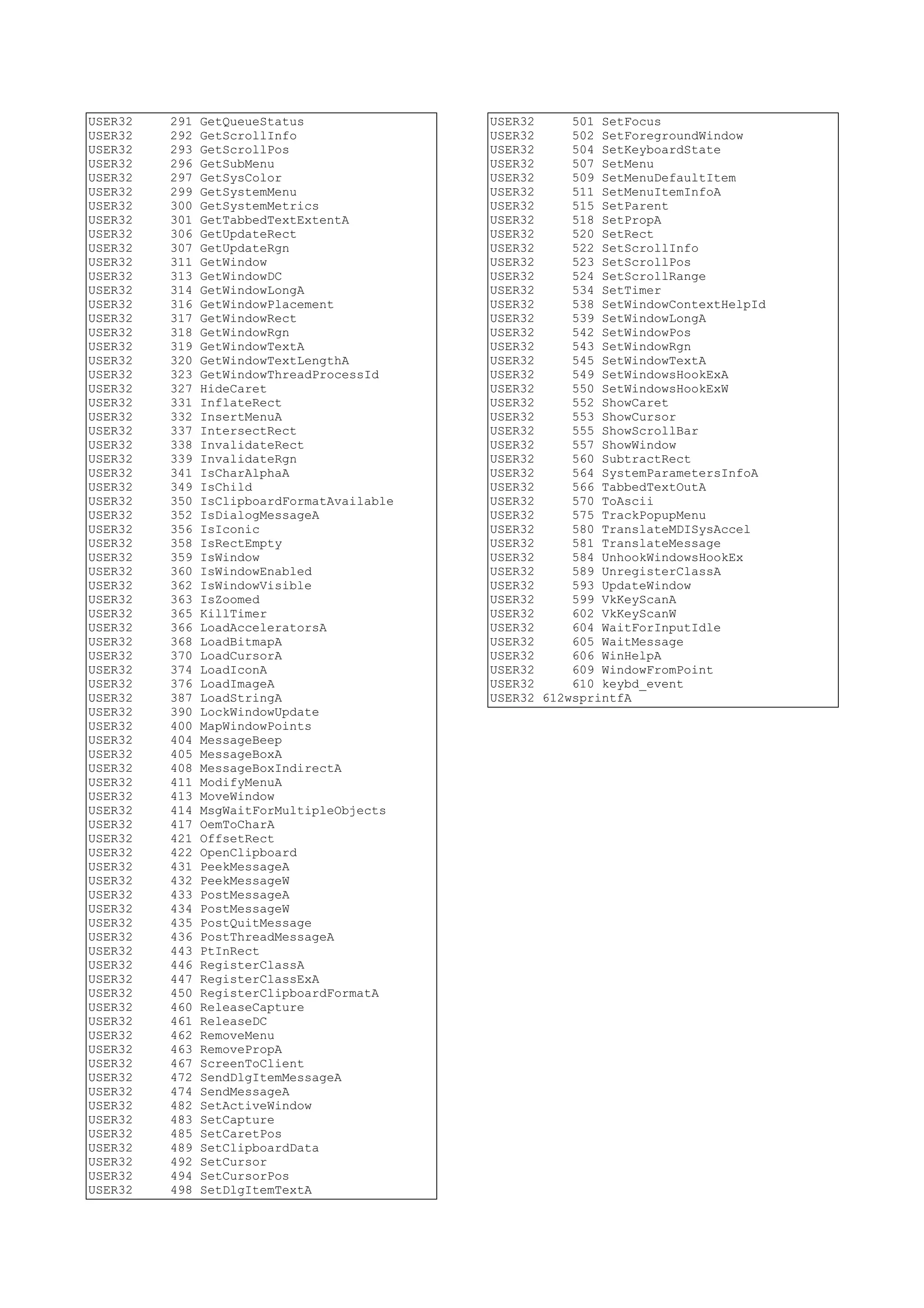 USER32 291 GetQueueStatus
USER32 292 GetScrollInfo
USER32 293 GetScrollPos
USER32 296 GetSubMenu
USER32 297 GetSysColor
USER32 299 GetSystemMenu
USER32 300 GetSystemMetrics
USER32 301 GetTabbedTextExtentA
USER32 306 GetUpdateRect
USER32 307 GetUpdateRgn
USER32 311 GetWindow
USER32 313 GetWindowDC
USER32 314 GetWindowLongA
USER32 316 GetWindowPlacement
USER32 317 GetWindowRect
USER32 318 GetWindowRgn
USER32 319 GetWindowTextA
USER32 320 GetWindowTextLengthA
USER32 323 GetWindowThreadProcessId
USER32 327 HideCaret
USER32 331 InflateRect
USER32 332 InsertMenuA
USER32 337 IntersectRect
USER32 338 InvalidateRect
USER32 339 InvalidateRgn
USER32 341 IsCharAlphaA
USER32 349 IsChild
USER32 350 IsClipboardFormatAvailable
USER32 352 IsDialogMessageA
USER32 356 IsIconic
USER32 358 IsRectEmpty
USER32 359 IsWindow
USER32 360 IsWindowEnabled
USER32 362 IsWindowVisible
USER32 363 IsZoomed
USER32 365 KillTimer
USER32 366 LoadAcceleratorsA
USER32 368 LoadBitmapA
USER32 370 LoadCursorA
USER32 374 LoadIconA
USER32 376 LoadImageA
USER32 387 LoadStringA
USER32 390 LockWindowUpdate
USER32 400 MapWindowPoints
USER32 404 MessageBeep
USER32 405 MessageBoxA
USER32 408 MessageBoxIndirectA
USER32 411 ModifyMenuA
USER32 413 MoveWindow
USER32 414 MsgWaitForMultipleObjects
USER32 417 OemToCharA
USER32 421 OffsetRect
USER32 422 OpenClipboard
USER32 431 PeekMessageA
USER32 432 PeekMessageW
USER32 433 PostMessageA
USER32 434 PostMessageW
USER32 435 PostQuitMessage
USER32 436 PostThreadMessageA
USER32 443 PtInRect
USER32 446 RegisterClassA
USER32 447 RegisterClassExA
USER32 450 RegisterClipboardFormatA
USER32 460 ReleaseCapture
USER32 461 ReleaseDC
USER32 462 RemoveMenu
USER32 463 RemovePropA
USER32 467 ScreenToClient
USER32 472 SendDlgItemMessageA
USER32 474 SendMessageA
USER32 482 SetActiveWindow
USER32 483 SetCapture
USER32 485 SetCaretPos
USER32 489 SetClipboardData
USER32 492 SetCursor
USER32 494 SetCursorPos
USER32 498 SetDlgItemTextA
USER32 501 SetFocus
USER32 502 SetForegroundWindow
USER32 504 SetKeyboardState
USER32 507 SetMenu
USER32 509 SetMenuDefaultItem
USER32 511 SetMenuItemInfoA
USER32 515 SetParent
USER32 518 SetPropA
USER32 520 SetRect
USER32 522 SetScrollInfo
USER32 523 SetScrollPos
USER32 524 SetScrollRange
USER32 534 SetTimer
USER32 538 SetWindowContextHelpId
USER32 539 SetWindowLongA
USER32 542 SetWindowPos
USER32 543 SetWindowRgn
USER32 545 SetWindowTextA
USER32 549 SetWindowsHookExA
USER32 550 SetWindowsHookExW
USER32 552 ShowCaret
USER32 553 ShowCursor
USER32 555 ShowScrollBar
USER32 557 ShowWindow
USER32 560 SubtractRect
USER32 564 SystemParametersInfoA
USER32 566 TabbedTextOutA
USER32 570 ToAscii
USER32 575 TrackPopupMenu
USER32 580 TranslateMDISysAccel
USER32 581 TranslateMessage
USER32 584 UnhookWindowsHookEx
USER32 589 UnregisterClassA
USER32 593 UpdateWindow
USER32 599 VkKeyScanA
USER32 602 VkKeyScanW
USER32 604 WaitForInputIdle
USER32 605 WaitMessage
USER32 606 WinHelpA
USER32 609 WindowFromPoint
USER32 610 keybd_event
USER32 612wsprintfA
 