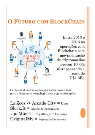 O FUTURO COM BLOCKCHAIN
Entre 2013 e
2016 as
operações com
Blockchain sem
movimentação
de criptomoedas
cresceu 1600%
ultrapassando a
casa de
U$1.6Bi.
Centenas de novas aplicações estão nascendo a
partir desta nova tecnologia, veja alguns exemplos:
La'Zooz -> Arcade City = Uber
Slock.It = Gestão de Fechaduras
Ujo Music = Royalties para Cantores
OriginalMy = Registro de Documentos
 