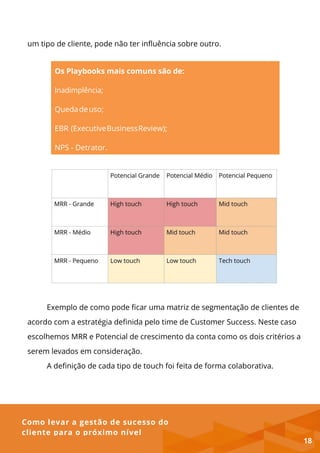 Como levar a gestão de sucesso do
cliente para o próximo nível
Os Playbooks mais comuns são de:
Inadimplência;
Quedadeuso;
EBR (ExecutiveBusinessReview);
NPS - Detrator.
um tipo de cliente, pode não ter influência sobre outro.
Exemplo de como pode ficar uma matriz de segmentação de clientes de
acordo com a estratégia definida pelo time de Customer Success. Neste caso
escolhemos MRR e Potencial de crescimento da conta como os dois critérios a
serem levados em consideração.
A definição de cada tipo de touch foi feita de forma colaborativa.
18
 