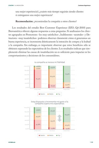 CUATRO / LA MEDICIÓN                                                    Customer Experience




           una mejor experiencia?, ¿cuánto más tiempo seguirán siendo clientes
           si entregamos una mejor experiencia?

           Recomendación: ¿recomiendan la compañía a otros clientes?

    Los resultados del estudio Best Customer Experience (IZO, Q4-2010) para
Iberoamérica ofrecen algunas respuestas a estas preguntas. Si analizamos los clien-
tes agrupados en Promotores -los muy satisfechos-, Indiferentes -neutrales- y De-
tractores -muy insatisfechos- podemos observar claramente cómo si generamos un
buena experiencia, se incrementa drásticamente la intención de compra y la lealtad
a la compañía. Sin embargo, es importante observar que estos beneficios sólo se
obtienen superando las expectativas de los clientes. Los resultados indican que sim-
plemente eliminar las causas de insatisfacción no es suficiente para impactar en los
comportamientos y decisiones de los consumidores.




#CEMbook                                                                                      46
 