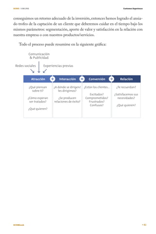 OCHO / ONLINE                                                        Customer Experience




conseguimos un retorno adecuado de la inversión, entonces hemos logrado el ansia-
do trofeo de la captación de un cliente que deberemos cuidar en el tiempo bajo los
mismos parámetros: segmentación, aporte de valor y satisfacción en la relación con
nuestra empresa o con nuestros productos/servicios.

    Todo el proceso puede resumirse en la siguiente gráfica:




#CEMbook                                                                                   82
 