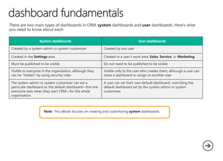 System dashboards User dashboards
Created by a system admin or system customizer Created by any user
Created in the Settings area Created in a user’s work area: Sales, Service, or Marketing
Must be published to be visible Do not need to be published to be visible
Visible to everyone in the organization, although they
can be “hidden” by using security roles
Visible only to the user who creates them, although a user can
share a dashboard or assign to another user
The system admin or system customizer can set a
particular dashboard as the default dashboard—the one
everyone sees when they start CRM—for the whole
organization.
A user can set their own default dashboard, overriding the
default dashboard set by the system admin or system
customizer.
 