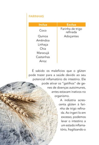 10
FARINHAS
É sabido os malefícios que o glúten
pode trazer para a saúde devido ao seu
potencial inflamatório do intestino. Ele
pode ativar os “gatilhos” de ge-
nes de doenças autoimunes,
antes estavam inativos no
organismo.
A indústria acres-
centa glúten à fari-
nha de trigo refina-
da. Ao ingeri-lo em
excesso, podemos
levar o intestino a
um estado inflama-
tório, fragilizando-o
Inclua Exclua
Coco
Farinha de trigo
refinada
Quinoa Adoçantes
Amêndoa
Linhaça
Chia
Maracujá
Castanhas
Arroz
 