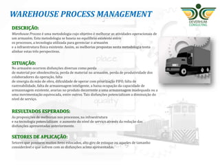 19
DESCRIÇÃO:
Warehouse Process é uma metodologia cujo objetivo é melhorar as atividades operacionais de
um armazém. Esta metodologia se baseia no equilíbrio existente entre
os processos, a tecnologia utilizada para gerenciar o armazém
e a infraestrutura física existente. Assim, as melhorias propostas nesta metodologia tenta
alinhar estas três perspectivas.
SITUAÇÃO:
No armazém ocorrem disfunções diversas como perda
de material por obsolescência, perda de material no armazém, perda de produtividade dos
colaboradores da operação, falta
de sinergia da mão de obra, dificuldade de operar com priorização FIFO, falta de
rastreabilidade, falta de armazenagem inteligente, a baixa ocupação da capacidade de
armazenagem existente, avarias no produto decorrente a uma armazenagem inadequada ou a
uma movimentação equivocada, entre outros. Tais disfunções potencializam a diminuição do
nível de serviço.
RESULTADOS ESPERADOS:
As proposições de melhorias nos processos, na infraestrutura
e na tecnologia potencializam o aumento do nível de serviço através da redução das
disfunções apresentadas anteriormente.
SETORES DE APLICAÇÃO:
Setores que possuem muitos itens estocados, alto giro de estoque ou aqueles de tamanho
considerável e que sofrem com as disfunções acima apresentadas.
WAREHOUSE PROCESS MANAGEMENT
 