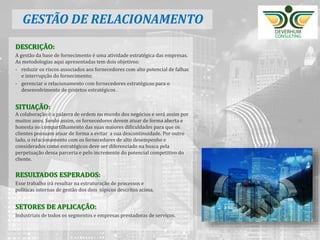 22
DESCRIÇÃO:
A gestão da base de fornecimento é uma atividade estratégica das empresas.
As metodologias aqui apresentadas tem dois objetivos:
- reduzir os riscos associados aos fornecedores com alto potencial de falhas
e interrupção do fornecimento;
- gerenciar o relacionamento com fornecedores estratégicos para o
desenvolvimento de projetos estratégicos .
SITUAÇÃO:
A colaboração é a palavra de ordem no mundo dos negócios e será assim por
muitos anos. Sendo assim, os fornecedores devem atuar de forma aberta e
honesta no compartilhamento das suas maiores dificuldades para que os
clientes possuam atuar de forma a evitar a sua descontinuidade. Por outro
lado, o relacionamento com os fornecedores de alto desempenho e
considerados como estratégicos deve ser diferenciado na busca pela
perpetuação dessa parceria e pelo incremente do potencial competitivo do
cliente.
RESULTADOS ESPERADOS:
Esse trabalho irá resultar na estruturação de processos e
políticas internas de gestão dos dois tópicos descritos acima.
SETORES DE APLICAÇÃO:
Industriais de todos os segmentos e empresas prestadoras de serviços.
GESTÃO DE RELACIONAMENTO
 