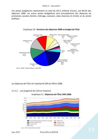 EXFILO © - www.exfilo.fr


Ces postes budgétaires représentent un total de 327,1 milliards d’euros, soit 84,5% des
dépense...
